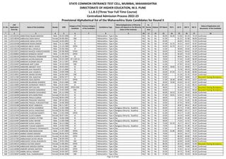 Sr. No.
CAP
Application
Form No
Name of the Candidate Gender DOB
Category of the
Candidate
Previous Category
of the Candidate
Candidature Type
Minority(Application of Minority
Status will depend on the Minority
Status of the Institute)
PH
Ex-
Service
men
Orphan CET Marks PG % UG % HSC % SSC %
Status of Application and
documents of the Candidate
* 2 3 4 5 6 7 8 9 10 11 12 13 14 15 16 17 18
STATE COMMON ENTRANCE TEST CELL, MUMBAI, MAHARASHTRA
DIRECTORATE OF HIGHER EDUCATION, M.S. PUNE
L.L.B.3 (Three Year Full Time Course)
Centralized Admission Process 2022-23
Provisional Alphabetical list of the Maharashtra State Candidates for Round II
614 L322105345 AMBATWAD RAJAN MADHAV Male 04-03-1998 ST -- Maharashtra - Type A No No No No 96.00 66.50 51.06 81.54 74.10 Confirmed
615 L322138240 AMBAVALE RAKHI BHIVA Female 04-08-2001 OBC -- Maharashtra - Type A No No No No 61.00 - 81.53 61.08 68.00 Confirmed
616 L322112213 AMBAVKAR SAKSHI SATISH Female 16-04-2002 SC -- Maharashtra - Type A No No No No 65.00 - 66.05 82.62 73.20 Confirmed
617 L322135438 AMBEDKAR RAJAN DINKAR Male 31-12-1989 SC -- Maharashtra - Type A No No No No 67.00 52.75 54.22 43.67 43.07 Confirmed
618 L322115138 AMBEKAR ABHAY ASHOK Male 25-10-1989 OPEN -- Maharashtra - Type A No No No No 94.00 63.79 50.12 57.67 64.80 Confirmed
619 L322139210 AMBEKAR BALU MHASUJI Male 02-06-1966 ST -- Maharashtra - Type A No No No No 52.00 - 48.00 44.00 45.29 Confirmed
620 L322135071 AMBEKAR MAHESH HARISHCHANDRA Male 02-08-2000 OPEN -- Maharashtra - Type A No No No No 69.00 - 56.65 60.62 81.00 Confirmed
621 L322100842 AMBEKAR MANGESH ANANT Male 11-09-1979 OPEN -- Maharashtra - Type A No No No No 81.00 - 60.39 74.33 52.80 Confirmed
622 L322106193 AMBEKAR PRASHALI PRABHAKAR Female 25-10-2001 SC -- Maharashtra - Type A No No No No 56.00 - 68.95 58.31 55.60 Confirmed
623 L322126552 AMBEKAR SACHIN NARAYAN Male 03-03-1999 NT 3 (NT-D) -- Maharashtra - Type A No No No No 78.00 - 57.50 55.69 86.00 Confirmed
624 L322125598 AMBEKAR SAURABH DEELIP Male 24-11-1997 OPEN -- Maharashtra - Type A No No No No 52.00 - 71.10 54.00 51.82 Confirmed
625 L322124447 AMBERKAR AMIT SURAJ Male 19-10-1999 OBC -- Maharashtra - Type A No No No No 51.00 - 67.93 43.54 40.20 Confirmed
626 L322130426 AMBHORE ABHIJEET VIJAY Male 30-03-1992 SC -- Maharashtra - Type A No No No No 85.00 58.83 55.11 48.00 72.77 Confirmed
627 L322102970 AMBHORE AJAY NILKANTH Male 22-12-2000 SC -- Maharashtra - Type A No No No No 67.00 - 73.78 69.23 69.00 Confirmed
628 L322103251 AMBHORE AJAY VASANTA Male 19-09-1998 SC -- Maharashtra - Type A No No No No 64.00 87.93 72.17 85.38 80.80 Confirmed
629 L322118915 AMBHORE ANAND DEVRAO Male 16-06-1995 OBC -- Maharashtra - Type A No No No No 59.00 - 61.28 62.33 63.64 Confirmed
630 L322111583 AMBHORE ANIL NARAYAN Male 28-06-1977 SC -- Maharashtra - Type A No No No No 63.00 - 47.00 38.86 41.29 Document having discrepancy
631 L322126322 AMBHORE ASHA DEEPAK Female 07-12-1971 OPEN -- Maharashtra - Type A No No No No 51.00 58.38 60.08 60.33 50.57 Confirmed
632 L322141321 AMBHORE BAJARANG NAMDEO Male 25-01-1986 OBC -- Maharashtra - Type A No No No No 69.00 70.69 62.03 63.15 63.87 Confirmed
633 L322110005 AMBHORE DHANANJAY MARUTI Male 01-07-1991 SC -- Maharashtra - Type A No No No No 101.00 - 61.27 71.33 80.31 Confirmed
634 L322141970 AMBHORE KIRTI KALYAN Female 30-05-2000 OPEN-EWS -- Maharashtra - Type A No No No No 48.00 - 66.33 82.92 77.20 Document having discrepancy
635 L322122030 AMBHORE MAHESH BABANRAO Male 23-05-1999 OBC -- Maharashtra - Type A No No No No 50.00 - 55.63 66.15 80.60 Document having discrepancy
636 L322138809 AMBHORE MANESH SHIVAJIRAO Male 01-12-1990 SC -- Maharashtra - Type A No No No No 60.00 56.53 55.44 57.67 40.00 Confirmed
637 L322126290 AMBHORE NITA MAROTRAO Female 07-05-1972 SC -- Maharashtra - Type A No No No No 47.00 59.61 52.01 39.00 43.43 Confirmed
638 L322130439 AMBHORE PRACHI SURESH Female 08-04-1999 SC -- Maharashtra - Type A No No No No 68.00 - 62.61 54.77 78.40 Confirmed
639 L322124724 AMBHORE PRASHANT MADHAV Male 09-10-2001 ST -- Maharashtra - Type A No No No No 58.00 - 72.23 55.69 81.80 Confirmed
640 L322110885 AMBHORE PRASHIL PURUSHOTTAM Male 16-06-2000 SC -- Maharashtra - Type A No No No No 54.00 - 67.54 78.92 71.80 Confirmed
641 L322125186 AMBHORE ROHIT AMBADAS Male 06-11-1997 SC -- Maharashtra - Type A No No No No 55.00 - 49.87 68.31 46.62 Confirmed
642 L322132172 AMBHORE SATISH SAHEBRAO Male 12-02-1988 SC -- Maharashtra - Type A Religious Minority - Buddhist No No No 69.00 - 63.73 47.83 48.93 Confirmed
643 L322142140 AMBHORE SHITAL PANDITRAO Female 01-06-1990 SC -- Maharashtra - Type A Religious Minority - Buddhist No No No 51.00 - 68.88 63.17 53.47 Confirmed
644 L322124710 AMBHORE SHUBHAM MAROTI Male 13-03-1998 OPEN -- Maharashtra - Type A No No No No 61.00 - 63.17 51.69 64.20 Confirmed
645 L322127692 AMBHORE SUJATA BABAN Female 30-07-1991 SC -- Maharashtra - Type A Religious Minority - Buddhist No No No 63.00 - 44.20 44.83 65.85 Confirmed
646 L322113951 AMBHORE SUMEDH JYOTIBA Male 16-06-1998 SC -- Maharashtra - Type A No No No No 59.00 - 64.83 45.38 54.80 Confirmed
647 L322132407 AMBHORE SURAJ ARVIND Male 12-09-1998 SC -- Maharashtra - Type A Religious Minority - Buddhist No No No 68.00 - 73.33 52.31 75.40 Confirmed
648 L322112418 AMBHORE SUSHIL DAGDU Male 18-12-1986 SC -- Maharashtra - Type A No No No No 75.00 63.70 76.77 40.57 45.47 Confirmed
649 L322121912 AMBHORE TUSHAR SAMARTH Male 14-04-1998 SC -- Maharashtra - Type A Religious Minority - Buddhist No No No 74.00 - 68.61 61.38 61.20 Confirmed
650 L322125522 AMBHORE VISHAKHA VISHWANATH Female 14-06-1999 SC -- Maharashtra - Type A No No No No 57.00 - 83.19 73.38 73.40 Confirmed
651 L322134125 AMBHURE RAM MADHUKAR Male 11-07-1984 OPEN -- Maharashtra - Type A No No No No 55.00 61.80 48.04 72.83 70.93 Confirmed
652 L322118014 AMBIKA ANAND SIDGIDDI Female 09-06-1979 OPEN -- Maharashtra - Type A No No No No 70.00 - 58.33 64.17 71.57 Confirmed
653 L322100337 AMBIKA NARESH KUMAR DHILOD Female 30-10-2001 OPEN -- Maharashtra - Type A No No No No 79.00 - 80.00 60.00 70.00 Confirmed
654 L322117585 AMBILDHAGE SATISH ARJUN Male 06-09-1995 SC -- Maharashtra - Type A No No No No 76.00 - 68.50 64.92 80.20 Confirmed
655 L322141849 AMBILWADE VISHAL BHAGIRATH Male 29-05-1994 OBC -- Maharashtra - Type A No No No No 83.00 - 60.00 44.00 69.08 Confirmed
656 L322140141 AMBOLE KALYANI SANJAY Female 12-08-2001 OPEN -- Maharashtra - Type A No No No No 86.00 - 69.10 60.92 56.00 Document having discrepancy
657 L322143786 AMBOLKAR SARVESH DEEPAK Male 03-10-2001 OBC -- Maharashtra - Type A No No No No 96.00 - 70.83 74.00 89.40 Confirmed
658 L322120468 AMBORE SAPANA SANTOSH Female 16-02-2001 OPEN -- Maharashtra - Type A No No No No 79.00 - 72.42 62.15 85.60 Confirmed
659 L322117393 AMBRE MITALI HEMANT Female 24-04-1997 OPEN -- Maharashtra - Type A No No No No 92.00 - 64.75 70.46 64.20 Confirmed
660 L322128507 AMBRE TEJAL CHANDRAKANT Female 04-06-1998 OBC -- Maharashtra - Type A No No No No 57.00 - 51.38 53.54 58.36 Confirmed
Page 15 of 642
 