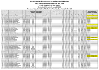 Sr. No.
CAP
Application
Form No
Name of the Candidate Gender DOB
Category of the
Candidate
Previous Category
of the Candidate
Candidature Type
Minority(Application of Minority
Status will depend on the Minority
Status of the Institute)
PH
Ex-
Service
men
Orphan CET Marks PG % UG % HSC % SSC %
Status of Application and
documents of the Candidate
* 2 3 4 5 6 7 8 9 10 11 12 13 14 15 16 17 18
STATE COMMON ENTRANCE TEST CELL, MUMBAI, MAHARASHTRA
DIRECTORATE OF HIGHER EDUCATION, M.S. PUNE
L.L.B.3 (Three Year Full Time Course)
Centralized Admission Process 2022-23
Provisional Alphabetical list of the Maharashtra State Candidates for Round II
6585 L322120165 GAVHANE DIVYA SAMPAT Female 20-01-2001 OBC -- Maharashtra - Type A No No No No 47.00 - 85.33 57.23 79.40 Document having discrepancy
6586 L322133608 GAVHANE HARISH LAXMAN Male 26-06-1999 NT 1 (NT-B) -- Maharashtra - Type A No No No No 40.00 - 62.56 64.15 57.80 Confirmed
6587 L322141100 GAVHANE JYOTI PERMESHOWAR Female 05-10-1996 OPEN -- Maharashtra - Type A No No No No 69.00 - 72.63 60.46 70.73 Document having discrepancy
6588 L322117849 GAVHANE NEHA TUKARAM Female 14-06-1999 OPEN -- Maharashtra - Type A No No No No 69.00 - 63.13 62.77 89.20 Confirmed
6589 L322126674 GAVHANE PANDURANG VILAS Male 17-11-1998 OPEN -- Maharashtra - Type A No No No No 79.00 - 74.86 62.00 83.00 Confirmed
6590 L322116482 GAVHANE SAKSHI DEEPAK Female 24-11-2001 OPEN -- Maharashtra - Type A No No No No 76.00 - 80.63 61.38 72.20 Confirmed
6591 L322104559 GAVHANE SHRADDHA SANTOSH Female 05-12-2000 OPEN -- Maharashtra - Type A No No No No 51.00 - 58.65 79.85 87.00 Confirmed
6592 L322132042 GAVHANE VISHAL SAMPAT Male 10-10-1997 OPEN -- Maharashtra - Type A No No No No 69.00 - 56.76 72.77 67.60 Confirmed
6593 L322129295 GAVHANE YASHRAJ SHRIKRISHNA Male 26-10-2001 OPEN -- Maharashtra - Type A No No No No 75.00 - 59.17 51.38 65.40 Document having discrepancy
6594 L322122525 GAVIT ANJU RANYA Female 10-05-1990 ST -- Maharashtra - Type A No No No No 43.00 61.00 61.50 62.17 63.60 Confirmed
6595 L322108018 GAVIT DILIP TANAJI Male 29-07-1995 ST -- Maharashtra - Type A No No No No 68.00 - 78.67 59.38 70.36 Document having discrepancy
6596 L322147328 GAVIT ELESH CHHAGAN Male 03-07-1993 ST -- Maharashtra - Type A No No No No 59.00 - 60.00 62.50 60.00 Document having discrepancy
6597 L322125904 GAVIT GAUTAMI CHANDU Female 01-05-1993 ST -- Maharashtra - Type A No No No No 41.00 - 58.06 55.00 63.85 Confirmed
6598 L322100430 GAVIT JITESH ARVIND Male 03-12-1996 ST -- Maharashtra - Type A No No No No 74.00 64.38 55.79 66.77 79.60 Confirmed
6599 L322132588 GAVIT MINA DHIRJI Female 01-06-1989 ST -- Maharashtra - Type A No No No No 65.00 45.63 63.78 62.17 66.93 Confirmed
6600 L322139945 GAVIT OKESH BARKYA Male 01-05-1993 ST -- Maharashtra - Type A No No No No 51.00 58.50 71.67 58.33 60.00 Confirmed
6601 L322134949 GAVIT PRAFUL MOTIRAM Male 06-01-1999 ST -- Maharashtra - Type A No No No No 40.00 - 76.74 71.38 85.60 Confirmed
6602 L322126387 GAVIT RAHUL DINESH Male 05-09-1991 ST -- Maharashtra - Type A No No No No 64.00 - 52.89 64.50 76.77 Confirmed
6603 L322103505 GAVIT RATILAL PUNYA Male 10-09-1986 ST -- Maharashtra - Type A No No No No 47.00 - 42.83 44.00 49.33 Confirmed
6604 L322147093 GAVIT SHUBHAM RAMAN Male 18-05-1996 ST -- Maharashtra - Type A No No No No 63.00 - 56.96 62.15 63.64 Document having discrepancy
6605 L322142320 GAVIT SUNIL VASU Male 01-06-1988 ST -- Maharashtra - Type A No No No No 62.00 - 60.13 62.17 67.69 Confirmed
6606 L322142647 GAVIT TAKLYA NAKTYA Male 01-06-1964 ST -- Maharashtra - Type A No No No No 53.00 - 46.17 48.67 50.43 Document having discrepancy
6607 L322111110 GAVIT URMILA ANAND Female 18-01-2000 ST -- Maharashtra - Type A No No No No 37.00 76.31 68.08 71.85 72.60 Confirmed
6608 L322108161 GAVIT VILAS ARJUN Male 20-02-2001 ST -- Maharashtra - Type A No No No No 44.00 - 73.57 60.62 76.80 Confirmed
6609 L322139069 GAVIT VILAS HIRALAL Male 15-01-1981 ST -- Maharashtra - Type A No No No No 65.00 - 55.83 49.33 56.13 Confirmed
6610 L322113686 GAVIT VISHAL RAMESH Male 15-11-1999 ST -- Maharashtra - Type A No No No No 73.00 - 84.48 65.08 84.00 Confirmed
6611 L322145670 GAVLI BUDHABHUSHAN UTTAMRAO Male 28-01-1996 SC -- Maharashtra - Type A No No No No 63.00 - 58.89 67.38 68.00 Confirmed
6612 L322128552 GAWAD NEHA NARENDRA Female 26-03-2000 OPEN -- Maharashtra - Type A No No No No 65.00 - 54.15 60.00 67.40 Confirmed
6613 L322111025 GAWADE ADITYA RAGHUNATH Male 06-02-2000 OPEN -- Maharashtra - Type A No No No No 105.00 - 71.43 63.23 84.14 Confirmed
6614 L322116019 GAWADE AISHWARYA RANGNATH Female 23-01-2001 OPEN-EWS -- Maharashtra - Type A No No No No 72.00 - 73.39 73.23 88.40 Confirmed
6615 L322142557 GAWADE ANAJI MAHADEV Male 19-08-1996 OPEN-EWS -- Maharashtra - Type A No No No No 74.00 - 61.28 69.08 89.64 Confirmed
6616 L322106380 GAWADE CHETAN NAGNATHRAO Male 03-05-1989 SBC SBC Maharashtra - Type A No No No No 109.00 - 58.50 76.33 83.07 Confirmed
6617 L322129945 GAWADE DIPIKA BHIKAJI Female 30-03-2000 OPEN -- Maharashtra - Type A No No No No 79.00 - 48.00 43.38 50.00 Confirmed
6618 L322116485 GAWADE GANESH BABAN Male 27-12-1992 NT 2 (NT-C) -- Maharashtra - Type A No No No No 56.00 53.58 56.56 46.67 55.85 Confirmed
6619 L322135477 GAWADE GAURI BALASO Female 15-06-2000 OPEN -- Maharashtra - Type A No No No No 61.00 - 59.89 69.85 77.60 Confirmed
6620 L322143853 GAWADE GAURI SHRIKRISHNA Female 15-09-1988 OPEN -- Maharashtra - Type A No No No No 67.00 - 67.10 66.83 60.00 Document having discrepancy
6621 L322145997 GAWADE LATIKA VILAS Female 11-08-2001 OPEN -- Maharashtra - Type A No No No No 79.00 - 68.72 71.23 75.20 Document having discrepancy
6622 L322119671 GAWADE LEENA SUDHAKAR Female 21-02-1991 OPEN -- Maharashtra - Type A No No No No 67.00 - 59.03 68.67 58.27 Confirmed
6623 L322138469 GAWADE LILA SAMBHARU Female 27-07-1997 OPEN -- Maharashtra - Type A No No No No 43.00 - 66.33 46.92 75.60 Confirmed
6624 L322101785 GAWADE MANALI ASHOK Female 07-11-1990 OPEN -- Maharashtra - Type A No No No No 81.00 - 55.97 42.83 74.80 Confirmed
6625 L322146120 GAWADE MANDAR MANGESH Male 17-04-1995 OPEN -- Maharashtra - Type A No No No No 90.00 - 58.08 65.33 71.09 Confirmed
6626 L322125290 GAWADE NIKHIL SANDIP Male 29-11-1999 NT 2 (NT-C) -- Maharashtra - Type A No No No No 55.00 - 68.68 46.77 75.80 Confirmed
6627 L322111802 GAWADE NITESH CHANDRAKANT Male 23-04-1992 OPEN -- Maharashtra - Type A No No No No 69.00 - 62.97 64.67 60.46 Confirmed
6628 L322123818 GAWADE POOJ MAHADEV Female 25-02-1997 OPEN -- Maharashtra - Type A No No No No 66.00 - 45.35 66.67 65.20 Confirmed
6629 L322134979 GAWADE PRADYUMNA SUKHADEO Male 26-09-1999 OPEN -- Maharashtra - Type A No No No No 76.00 - 62.63 53.08 61.80 Confirmed
6630 L322106243 GAWADE PRATIK JAYAWANT Male 26-12-1999 NT 2 (NT-C) -- Maharashtra - Type A No No No No 99.00 - 65.08 51.69 81.40 Confirmed
6631 L322101862 GAWADE PRIYANKA NANDKISHOR Female 06-07-1988 OPEN -- Maharashtra - Type A No No No No 55.00 - 52.61 45.67 51.33 Confirmed
Page 151 of 642
 