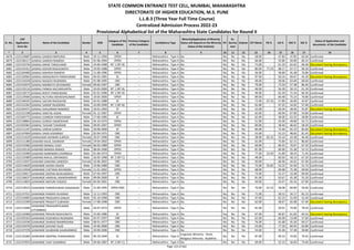 Sr. No.
CAP
Application
Form No
Name of the Candidate Gender DOB
Category of the
Candidate
Previous Category
of the Candidate
Candidature Type
Minority(Application of Minority
Status will depend on the Minority
Status of the Institute)
PH
Ex-
Service
men
Orphan CET Marks PG % UG % HSC % SSC %
Status of Application and
documents of the Candidate
* 2 3 4 5 6 7 8 9 10 11 12 13 14 15 16 17 18
STATE COMMON ENTRANCE TEST CELL, MUMBAI, MAHARASHTRA
DIRECTORATE OF HIGHER EDUCATION, M.S. PUNE
L.L.B.3 (Three Year Full Time Course)
Centralized Admission Process 2022-23
Provisional Alphabetical list of the Maharashtra State Candidates for Round II
6678 L322124687 GAWALI GANESH BAPURAV Male 20-11-1994 OPEN -- Maharashtra - Type A No No No No 58.00 - 47.83 47.85 65.64 Confirmed
6679 L322136117 GAWALI GANESH RAMESH Male 01-06-1994 OPEN -- Maharashtra - Type A No No No No 66.00 - 52.84 50.00 60.15 Confirmed
6680 L322133734 GAWALI KIRAN TARACHAND Male 24-06-1998 NT 1 (NT-B) -- Maharashtra - Type A No No No No 75.00 - 61.20 62.62 69.40 Document having discrepancy
6681 L322141412 GAWALI KISHOR RAGHUNATH Male 19-05-1988 OPEN -- Maharashtra - Type A No No No No 80.00 77.23 68.17 67.17 69.20 Confirmed
6682 L322104400 GAWALI MAHESH RAMESH Male 21-08-1996 OPEN -- Maharashtra - Type A No No No No 56.00 - 58.80 45.38 76.80 Confirmed
6683 L322120964 GAWALI MANJUNATH PARSHURAM Male 04-02-1981 SC -- Maharashtra - Type A No No No No 97.00 - 50.24 69.67 45.20 Document having discrepancy
6684 L322134328 GAWALI NAGESH RAJENDRA Male 01-08-1995 OBC -- Maharashtra - Type A No No No No 49.00 - 58.06 63.69 68.60 Confirmed
6685 L322142974 GAWALI NAMRATA DEVANAND Female 09-06-1997 OBC -- Maharashtra - Type A No No No No 79.00 - 72.50 57.38 86.40 Confirmed
6686 L322135116 GAWALI PANKAJ KACHARUAPPA Male 20-03-2000 NT 1 (NT-B) -- Maharashtra - Type A No No No No 49.00 - 56.39 50.15 61.20 Confirmed
6687 L322118175 GAWALI ROHIT PANDURANG Male 02-01-1996 NT 1 (NT-B) -- Maharashtra - Type A No No No No 49.00 - 62.30 71.54 66.36 Confirmed
6688 L322129406 GAWALI RUTURAJ MAHESHKUMAR Male 18-05-2000 OPEN -- Maharashtra - Type A No No No No 89.00 - 84.48 75.23 76.80 Confirmed
6689 L322146592 GAWALI SACHIN RAOSAHEB Male 02-01-1988 SC -- Maharashtra - Type A No No No No 72.00 67.33 57.80 56.00 45.87 Confirmed
6690 L322122262 GAWALI SANDIP RAJENDRA Male 10-09-1999 NT 1 (NT-B) -- Maharashtra - Type A No No No No 61.00 - 47.25 54.92 57.00 Confirmed
6691 L322104371 GAWALI SHALIKRAM NAMDEO Male 20-01-1993 ST -- Maharashtra - Type A No No No No 52.00 - 59.34 58.50 55.87 Document having discrepancy
6692 L322121338 GAWALI SHEETAL KISAN Female 01-12-1987 OPEN -- Maharashtra - Type A No No No No 62.00 - 60.94 67.00 54.80 Confirmed
6693 L322104775 GAWALI SUMEDH PARSHURAM Male 27-06-1985 SC -- Maharashtra - Type A No No No No 62.00 - 58.00 63.33 58.80 Confirmed
6694 L322138864 GAWALI SURESH DAMODHAR Male 04-10-1974 OPEN -- Maharashtra - Type A No No No No 51.00 - 45.00 49.00 54.71 Confirmed
6695 L322103362 GAWALI TUSHAR TUKARAM Male 09-05-1997 OPEN -- Maharashtra - Type A No No No No 60.00 - 58.44 46.62 58.20 Confirmed
6696 L322111197 GAWALI VARUN SURESH Male 20-09-2000 SC -- Maharashtra - Type A No No No No 84.00 - 72.46 65.23 85.60 Document having discrepancy
6697 L322147004 GAWALI VIKAS KISANRAO Male 02-04-1975 OBC -- Maharashtra - Type A No No No No 55.00 - 52.23 48.83 81.43 Document having discrepancy
6698 L322121629 GAWALIKAR ASHWINI SURESH Female 26-07-1998 OBC -- Maharashtra - Type A No No No No 38.00 82.25 54.10 43.38 46.40 Confirmed
6699 L322111280 GAWAND KAJAL SHANKAR Female 19-04-2002 OPEN -- Maharashtra - Type A No No No No 61.00 - 75.84 62.15 86.60 Confirmed
6700 L322124366 GAWAND MANALI VIJAY Female 06-03-1989 OPEN -- Maharashtra - Type A No No No No 69.00 - 60.45 70.67 67.33 Confirmed
6701 L322120126 GAWAND MANISH MANOJ Male 08-04-1998 OPEN -- Maharashtra - Type A No No No No 81.00 - 66.00 55.38 52.15 Confirmed
6702 L322119280 GAWAND NARENDRA DHARMAJI Male 01-06-1973 OPEN -- Maharashtra - Type A No No No No 77.00 53.50 51.80 58.33 71.43 Confirmed
6703 L322132489 GAWAND RAHUL DNYANDEO Male 26-05-1998 NT 2 (NT-C) -- Maharashtra - Type A No No No No 48.00 - 60.03 58.15 67.20 Confirmed
6704 L322112047 GAWAND SANJANA SANDESH Female 16-06-2002 OBC -- Maharashtra - Type A No No No No 50.00 - 66.96 44.62 67.40 Confirmed
6705 L322114620 GAWANDE ASHISH ASHOK Male 23-06-1989 OBC -- Maharashtra - Type A No No No No 75.00 55.82 53.22 55.50 51.73 Confirmed
6706 L322114558 GAWANDE CHETANA RAVINDRA Female 21-01-2002 OPEN -- Maharashtra - Type A No No No No 68.00 - 69.68 75.38 69.60 Confirmed
6707 L322134017 GAWANDE DEEPAK MUKUNDRAO Male 07-04-1997 OBC -- Maharashtra - Type A No No No No 73.00 - 52.27 53.38 69.60 Confirmed
6708 L322136637 GAWANDE HARSHAL MANOHARRAO Male 09-09-2000 SC -- Maharashtra - Type A No No No No 81.00 - 63.67 45.38 55.20 Confirmed
6709 L322113824 GAWANDE MAYURI YOGESH Female 04-04-2001 OBC -- Maharashtra - Type A No No No No 50.00 - 54.47 65.54 67.00 Confirmed
6710 L322118523 GAWANDE PARMESHWAR GANJIDHAR Male 21-09-1995 OPEN-EWS -- Maharashtra - Type A No No No No 70.00 61.53 58.08 60.00 56.60 Confirmed
6711 L322137551 GAWANDE PAWAN VILASRAO Male 12-11-1993 OBC -- Maharashtra - Type A No No No No 71.00 - 58.52 56.17 81.23 Confirmed
6712 L322124085 GAWANDE PRADUNYA SANJAY Male 05-10-1998 OBC -- Maharashtra - Type A No No No No 47.00 - 62.23 51.69 52.40 Confirmed
6713 L322122399 GAWANDE PRAGATI SUBHASH Female 17-08-1998 OBC -- Maharashtra - Type A No No No No 62.00 - 58.67 65.08 67.40 Document having discrepancy
6714 L322115684
GAWANDE PRASHANTKUMAR
UTTAMRAO
Male 26-07-1973 OPEN -- Maharashtra - Type A No No No No 81.00 - 56.91 74.00 78.29 Confirmed
6715 L322110468 GAWANDE PRAVIN RAGHUNATH Male 15-06-1986 SC -- Maharashtra - Type A No Yes No No 67.00 - 40.87 61.83 64.53 Document having discrepancy
6716 L322105563 GAWANDE RUSHIKESH RAJENDRA Male 03-07-1997 OBC -- Maharashtra - Type A No No No No 62.00 - 66.00 53.08 57.60 Confirmed
6717 L322110196 GAWANDE SHARAD RAMKRISHNA Male 08-01-1977 OBC -- Maharashtra - Type A No No No No 76.00 - 45.68 45.50 69.57 Confirmed
6718 L322133470 GAWANDE SHIVAM VILAS Male 24-06-2000 OBC -- Maharashtra - Type A No No No No 53.00 - 77.20 84.92 63.80 Confirmed
6719 L322147378 GAWANDE SHUBHAM GAJANANRAO Male 20-09-1996 OBC -- Maharashtra - Type A No No No No 54.00 - 45.06 57.38 58.80 Confirmed
6720 L322131684 GAWANDE SWAPNIL SHANKARRAO Male 06-10-1994 SC -- Maharashtra - Type A
Linguistic Minority - Hindi,
Religious Minority - Buddhist
No No No 87.00 - 49.53 74.83 79.45 Confirmed
6721 L322137833 GAWANDE VIJAY SHAMRAO Male 09-06-1987 NT 2 (NT-C) -- Maharashtra - Type A No No No No 69.00 - 52.13 56.83 73.60 Confirmed
Page 153 of 642
 