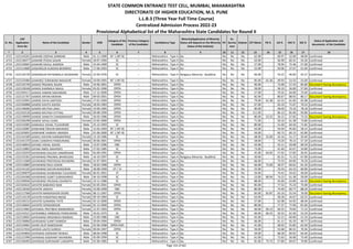 Sr. No.
CAP
Application
Form No
Name of the Candidate Gender DOB
Category of the
Candidate
Previous Category
of the Candidate
Candidature Type
Minority(Application of Minority
Status will depend on the Minority
Status of the Institute)
PH
Ex-
Service
men
Orphan CET Marks PG % UG % HSC % SSC %
Status of Application and
documents of the Candidate
* 2 3 4 5 6 7 8 9 10 11 12 13 14 15 16 17 18
STATE COMMON ENTRANCE TEST CELL, MUMBAI, MAHARASHTRA
DIRECTORATE OF HIGHER EDUCATION, M.S. PUNE
L.L.B.3 (Three Year Full Time Course)
Centralized Admission Process 2022-23
Provisional Alphabetical list of the Maharashtra State Candidates for Round II
6722 L322143201 GAWARE DEEPAK SHRIRAM Male 01-11-1990 NT 1 (NT-B) -- Maharashtra - Type A No No No No 62.00 - 69.97 52.00 48.00 Confirmed
6723 L322136477 GAWARE POOJA SAGAR Female 18-07-1994 SC -- Maharashtra - Type A No No No No 63.00 - 46.90 60.31 54.36 Confirmed
6724 L322120665 GAWARE RAHUL ANANDA Male 25-04-1999 SC -- Maharashtra - Type A No No No No 57.00 - 78.94 72.46 57.00 Confirmed
6725 L322114689 GAWARGUR KUNDAN BHIMRAO Male 17-06-1993 SC -- Maharashtra - Type A No No No No 52.00 - 50.06 37.67 61.69 Confirmed
6726 L322126729 GAWARGUR RATNAMALA SADANAND Female 22-04-1976 SC -- Maharashtra - Type A Religious Minority - Buddhist No No No 66.00 - 54.22 46.83 42.57 Confirmed
6727 L322133484 GAWARLE SHRAWANI MAHAVIR Female 10-09-1991 NT 1 (NT-B) -- Maharashtra - Type A No No No No 85.00 61.36 49.93 53.33 55.69 Confirmed
6728 L322145740 GAWAS PRAJWAL RAJAN Male 24-06-2001 OPEN -- Maharashtra - Type A No No No No 90.00 - 73.68 57.54 85.80 Document having discrepancy
6729 L322128168 GAWAS SHARMILA NAKUL Female 03-02-1990 OPEN -- Maharashtra - Type A No No No No 58.00 - 58.10 56.00 57.60 Confirmed
6730 L322104117 GAWAS VAMAN SAKHARAM Male 17-12-2000 OPEN -- Maharashtra - Type A No No No No 57.00 - 70.35 64.00 75.60 Confirmed
6731 L322121767 GAWDE ARYAN MOHAN Male 09-03-2001 OPEN -- Maharashtra - Type A No No No No 82.00 - 80.67 88.92 80.17 Document having discrepancy
6732 L322133991 GAWDE DIVYA SANTOSH Female 17-01-1994 OPEN -- Maharashtra - Type A No No No No 79.00 61.38 62.53 61.83 65.08 Confirmed
6733 L322106888 GAWDE KAVITA ASHISH Female 18-04-1983 OPEN -- Maharashtra - Type A No No No No 67.00 - 63.10 71.67 70.53 Confirmed
6734 L322146006 GAWDE KRUTIKA JANU Female 19-09-1995 OPEN -- Maharashtra - Type A No No No No 90.00 - 58.40 73.33 78.18 Confirmed
6735 L322103128 GAWDE KRUTIKA VITTHAL Female 09-08-1999 OPEN -- Maharashtra - Type A No No No No 111.00 - 86.13 85.69 93.80 Confirmed
6736 L322139099 GAWDE SAINATH CHANDRAKANT Male 26-03-1986 OPEN -- Maharashtra - Type A No No No No 80.00 53.25 56.15 67.83 73.33 Document having discrepancy
6737 L322106298 GAWDE SAYALI SUNIL Female 22-05-2000 OPEN -- Maharashtra - Type A No No No No 71.00 - 59.10 61.38 73.80 Confirmed
6738 L322110305 GAWHALE VISHAL TULSHIRAM Male 25-12-1993 SC -- Maharashtra - Type A No No No No 80.00 - 51.40 64.50 71.82 Confirmed
6739 L322110987 GAWHANE PRAVIN MAHADEO Male 12-03-1993 NT 1 (NT-B) -- Maharashtra - Type A No No No No 63.00 - 54.50 45.83 58.15 Confirmed
6740 L322103692 GAWHANE VAIBHAV ANANDA Male 01-06-2000 NT 1 (NT-B) -- Maharashtra - Type A No No No No 56.00 - 69.73 60.15 62.80 Confirmed
6741 L322141589 GAWLE ASHVINI HANMANTRAO Female 13-10-1986 SC -- Maharashtra - Type A No No No No 68.00 55.00 43.16 51.17 50.40 Confirmed
6742 L322101370 GAWLI SANDHYA PANDURANG Female 30-06-2001 OPEN -- Maharashtra - Type A No No No No 58.00 - 74.20 78.15 57.20 Confirmed
6743 L322146810 GAYAKE VISHAL ASHOK Male 13-07-1996 OBC -- Maharashtra - Type A No No No No 43.00 - 53.11 59.08 69.20 Confirmed
6744 L322110805 GAYAKI AMOL MAHADEV Male 27-02-1985 SC -- Maharashtra - Type A No No No No 73.00 - 41.40 42.67 54.80 Confirmed
6745 L322129259 GAYAKWAD KAILASH JANARDHAN Male 05-09-1991 OPEN -- Maharashtra - Type A No No No No 45.00 64.95 57.92 57.83 56.92 Confirmed
6746 L322142301 GAYAKWAD PRAJWAL BHANUDAS Male 16-10-1997 SC -- Maharashtra - Type A Religious Minority - Buddhist No No No 50.00 - 65.31 71.23 67.00 Confirmed
6747 L322111068 GAYAKWAD PRATIKSHA RAVINDRA Female 31-07-2001 SC -- Maharashtra - Type A No No No No 66.00 - 75.53 64.00 76.20 Confirmed
6748 L322110882 GAYAKWAD RAJU ASHOK Male 18-02-1998 OPEN -- Maharashtra - Type A No No No No 66.00 72.69 58.37 60.62 61.20 Confirmed
6749 L322141102 GAYAKWAD SACHIN BHAGWAN Male 28-08-1999 DT / VJ -- Maharashtra - Type A No No No No 55.00 - 70.33 63.23 60.00 Confirmed
6750 L322106879 GAYAKWAD SHUBHANGI TULSHIDAS Female 06-01-2001 ST -- Maharashtra - Type A No No No No 56.00 - 74.42 54.62 46.00 Confirmed
6751 L322104368 GAYAKWAD SUMIT SUBHASHRAO Male 04-10-1998 SC -- Maharashtra - Type A No No No No 53.00 80.94 74.23 61.38 59.00 Confirmed
6752 L322109046 GAYAKWAD VRUSHALI EKANATH Female 19-11-1986 SC -- Maharashtra - Type A No No No No 88.00 - 45.60 63.00 64.40 Document having discrepancy
6753 L322102632 GAYATRI BABURAO NAIK Female 02-05-2001 OPEN -- Maharashtra - Type A No No No No 85.00 - 77.53 75.23 75.00 Confirmed
6754 L322118183 GAYATRI JADHAV Female 23-09-1999 OBC -- Maharashtra - Type A No No No No 80.00 - 74.40 60.77 88.20 Confirmed
6755 L322117568 GAYATRI NANDKISHOR DEORE Female 08-11-1997 OPEN -- Maharashtra - Type A No No No No 83.00 65.87 63.16 55.54 76.00 Document having discrepancy
6756 L322116139 GAYATRI PANDITRAO BEDSE Female 09-10-1984 SC -- Maharashtra - Type A No No No No 63.00 - 58.28 44.67 62.53 Confirmed
6757 L322120153 GAYATRI SUNANDA THITE Female 02-12-2000 OPEN -- Maharashtra - Type A No No No No 57.00 - 62.08 54.92 68.40 Confirmed
6758 L322136842 GAYATRI YERWADEKAR Female 02-12-2000 OPEN -- Maharashtra - Type A No No No No 80.00 - 77.37 77.69 81.60 Confirmed
6759 L322114963 GAYGWAL PRATIBHA RAMNARESH Female 21-07-1993 OPEN -- Maharashtra - Type A No No No No 66.00 69.13 60.55 79.83 71.23 Confirmed
6760 L322142521 GAYKAMBLE AMBADAS PANDURANG Male 26-01-1975 SC -- Maharashtra - Type A No No No No 66.00 60.25 50.32 62.50 53.29 Confirmed
6761 L322118601 GAYKAWAD HRISHIKESH RAMDAS Male 23-09-1986 OBC -- Maharashtra - Type A No No No No 65.00 - 52.21 60.00 51.33 Confirmed
6762 L322136860 GAYKAWAD SUMIT RAMESH Male 20-04-1994 OPEN -- Maharashtra - Type A No No No No 66.00 - 61.11 45.33 40.77 Confirmed
6763 L322134961 GAYKE DILIP DAMODHAR Male 02-06-1998 OPEN-EWS -- Maharashtra - Type A No No No No 41.00 - 58.92 55.85 62.40 Confirmed
6764 L322117616 GAYKHE LALITA SURESH Female 09-04-1997 OPEN -- Maharashtra - Type A No No No No 59.00 - 53.68 80.31 70.36 Confirmed
6765 L322104856 GAYKWAD SIDDHANT BHIKAJI Male 08-04-1998 SC -- Maharashtra - Type A No No No No 59.00 - 68.28 60.92 64.40 Confirmed
6766 L322121996 GAYKWAD SIDDHANT RAVINDRA Male 05-09-1999 SC -- Maharashtra - Type A No No No No 61.00 - 72.63 56.00 75.40 Confirmed
6767 L322140495 GAYKWAD SURYAKANT LAKKAPPA Male 01-06-1985 SC -- Maharashtra - Type A No No No No 81.00 73.75 57.89 69.67 70.80 Confirmed
Page 154 of 642
 