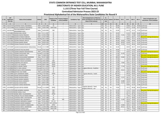 Sr. No.
CAP
Application
Form No
Name of the Candidate Gender DOB
Category of the
Candidate
Previous Category
of the Candidate
Candidature Type
Minority(Application of Minority
Status will depend on the Minority
Status of the Institute)
PH
Ex-
Service
men
Orphan CET Marks PG % UG % HSC % SSC %
Status of Application and
documents of the Candidate
* 2 3 4 5 6 7 8 9 10 11 12 13 14 15 16 17 18
STATE COMMON ENTRANCE TEST CELL, MUMBAI, MAHARASHTRA
DIRECTORATE OF HIGHER EDUCATION, M.S. PUNE
L.L.B.3 (Three Year Full Time Course)
Centralized Admission Process 2022-23
Provisional Alphabetical list of the Maharashtra State Candidates for Round II
6768 L322127147 GAYKWAD VISHAL KISHANRAO Male 10-06-1985 SC -- Maharashtra - Type A No No No No 66.00 - 43.80 67.33 48.40 Confirmed
6769 L322115408 GAYVAL RAJABHAU KISHANRAO Male 18-06-1983 OPEN-EWS -- Maharashtra - Type A No No No No 67.00 - 63.22 67.00 64.27 Confirmed
6770 L322146748
GAZI MOHAMMED SWALEH
MOHAMMED SALIK
Male 16-09-2001 OBC -- Maharashtra - Type A No No No No 42.00 - 82.70 52.31 72.20 Confirmed
6771 L322128645 GEDAM ANUJ ASHOK Male 21-11-1997 SC -- Maharashtra - Type A No No No No 64.00 - 61.44 44.00 66.80 Confirmed
6772 L322121759 GEDAM ASHISH PRAKASH Male 24-04-1998 SC -- Maharashtra - Type A No No No No 61.00 72.41 47.00 57.08 53.60 Confirmed
6773 L322131868 GEDAM AVINASH RAIBHAN Male 23-04-1990 SC -- Maharashtra - Type A No No No No 69.00 - 60.44 66.67 79.33 Document having discrepancy
6774 L322106023 GEDAM GAUTAM DARSHANA Female 28-12-1994 SC -- Maharashtra - Type A No No No No 60.00 - 59.83 74.17 62.46 Confirmed
6775 L322113051 GEDAM HARSHAL WATUJI Male 18-06-1988 ST -- Maharashtra - Type A No No No No 85.00 56.50 47.80 49.00 60.93 Confirmed
6776 L322112270 GEDAM MANZIL BIHARI Male 09-09-1991 SC -- Maharashtra - Type A No No No No 50.00 80.20 65.98 52.17 61.85 Confirmed
6777 L322129946 GEDAM PRAKASH KHUSHAL Male 06-05-1987 ST -- Maharashtra - Type A No No No No 69.00 55.25 55.53 68.50 58.93 Confirmed
6778 L322124697 GEDAM RAJANIGANDHA PANDURANG Female 31-12-1986 SC -- Maharashtra - Type A No No No No 61.00 - 69.40 44.17 45.87 Confirmed
6779 L322103282 GEDAM RUTIKA BALARAM Female 02-03-2000 ST -- Maharashtra - Type A No No No No 59.00 - 73.13 67.85 54.80 Confirmed
6780 L322113759 GEDAM SANDESH MAHADEVRAO Male 14-04-1996 SC -- Maharashtra - Type A No No No No 71.00 - 65.03 52.31 69.40 Document having discrepancy
6781 L322120112 GEDAM SUKHCHAND TINA Female 21-10-1984 ST -- Maharashtra - Type A No No No No 51.00 61.83 47.15 64.67 57.60 Confirmed
6782 L322110279 GEDAM SUMEDH SUNIL Male 13-08-1999 SC -- Maharashtra - Type A No No No No 71.00 - 59.07 58.00 82.00 Document having discrepancy
6783 L322146537 GEDAM SUSHILKUMAR DAMODAR Male 01-07-1988 SC -- Maharashtra - Type A No No No No 80.00 56.06 44.73 41.00 61.07 Document having discrepancy
6784 L322140331 GEDEKAR MADHAVI RAMESH Female 17-11-1999 SC -- Maharashtra - Type A No No No No 47.00 - 65.93 46.46 56.20 Confirmed
6785 L322119674 GEDEKAR YOGITA SUDHAKAR Female 20-05-2000 OBC -- Maharashtra - Type A No No No No 51.00 - 60.17 63.54 61.80 Confirmed
6786 L322142944 GEDEWAD JYOTI BALAJI Female 20-06-1997 OPEN -- Maharashtra - Type A No No No No 53.00 79.00 54.61 65.23 53.00 Confirmed
6787 L322115169 GEETA AJIT RAWOOL Female 08-02-1984 OPEN -- Maharashtra - Type A No No No No 71.00 - 57.32 55.50 77.33 Confirmed
6788 L322125618 GEETA KISHOR TIWARI Female 20-11-1993 OPEN -- Maharashtra - Type A No No No No 77.00 77.44 61.22 75.67 67.20 Document having discrepancy
6789 L322106826 GEETA VIKAS JADHAV Female 16-12-1974 SC -- Maharashtra - Type A Religious Minority - Buddhist No No No 44.00 - 64.10 50.00 50.62 Confirmed
6790 L322108188 GEETANJALI ARUN GAIKWAD Female 15-06-1979 SC -- Maharashtra - Type A No No No No 70.00 50.13 55.83 60.38 68.71 Confirmed
6791 L322119308 GEETESH VIJAY MORE Male 12-04-1999 SC -- Maharashtra - Type A No No No No 86.00 - 60.56 69.80 78.00 Document having discrepancy
6792 L322134967 GEHI AAKANKSHA AMAR Female 27-03-2001 OPEN -- Maharashtra - Type A Linguistic Minority - Sindhi No No No 102.00 - 89.39 84.60 96.60 Confirmed
6793 L322115855 GEJAGE ARJUN NAMDEO Male 01-06-1975 SC -- Maharashtra - Type A No No No No 58.00 - 51.39 57.67 48.14 Confirmed
6794 L322140211 GEJAGE DEVIDAS SADHU Male 24-03-1982 SC -- Maharashtra - Type A No No No No 65.00 72.75 56.72 67.17 49.33 Confirmed
6795 L322113316 GEJAGE MANOJ NAMDEV Male 18-12-2000 SC -- Maharashtra - Type A No No No No 46.00 - 60.50 57.85 54.40 Confirmed
6796 L322142243 GEJAGE RAHUL NAGNATH Male 22-05-1982 SC -- Maharashtra - Type A No No No No 81.00 56.88 56.36 70.00 55.60 Confirmed
6797 L322140713 GEJAGE SHIVAJI BHAU Male 08-02-1995 SC -- Maharashtra - Type A No No No No 67.00 53.75 65.67 47.83 42.77 Confirmed
6798 L322137716 GEJAGE SURESH BHANUDAS Male 05-03-1980 SC -- Maharashtra - Type A No No No No 55.00 - 50.83 52.33 52.80 Confirmed
6799 L322106835 GELADA KIRTIKA ANAND Female 12-12-2000 OPEN -- Maharashtra - Type A
Linguistic Minority - Hindi,
Religious Minority - Jain
No No No 74.00 - 70.72 85.08 89.20 Confirmed
6800 L322111924 GEND BHIMRAO ANANDA Male 27-04-1981 OBC -- Maharashtra - Type A No No No No 67.00 - 57.22 53.83 49.20 Document having discrepancy
6801 L322125323 GEND SONALI VILAS Female 07-05-1983 OBC -- Maharashtra - Type A No No No No 60.00 - 50.72 50.83 51.47 Confirmed
6802 L322125367 GENDE AMOL TULASHEERAM Male 29-04-1995 OPEN -- Maharashtra - Type A No No No No 75.00 - 66.77 82.33 74.40 Confirmed
6803 L322127491 GENGAJE PALLAVI RAMCHANDRA Female 23-02-1998 ST -- Maharashtra - Type A No No No No 47.00 - 71.83 51.38 57.40 Confirmed
6804 L322142161 GHADAGE AMOL VIDHYADHAR Male 29-07-1986 SC -- Maharashtra - Type A No No No No 57.00 - 56.17 49.00 41.87 Confirmed
6805 L322143347 GHADAGE ANIL JAGANNATH Male 04-04-1983 SBC SBC Maharashtra - Type A No No No No 69.00 51.00 56.50 49.00 44.13 Confirmed
6806 L322145640 GHADAGE HRISHIKESH SANDIP Male 23-01-2001 DT / VJ -- Maharashtra - Type A No No No No 77.00 - 88.83 67.23 82.20 Confirmed
6807 L322123412 GHADAGE KARAN SHAMRAO Male 27-04-1997 NT 1 (NT-B) -- Maharashtra - Type A No No No No 30.00 - 45.67 64.62 53.20 Document having discrepancy
6808 L322146049 GHADAGE NAMRATA BABASAHEB Female 20-07-1985 OPEN -- Maharashtra - Type A No No No No 62.00 50.00 58.56 61.83 55.73 Confirmed
6809 L322123440 GHADAGE NIKHIL JANARDHAN Male 14-09-1996 OPEN-EWS -- Maharashtra - Type A No No No No 83.00 84.11 58.19 48.15 56.40 Confirmed
6810 L322104136 GHADAGE PUNAM VILAS Female 20-08-2000 OPEN-EWS -- Maharashtra - Type A No No No No 54.00 - 74.81 77.85 70.80 Confirmed
6811 L322103382 GHADAGE RAJU BABASAHEB Male 08-01-1974 SC -- Maharashtra - Type A No No No No 51.00 - 54.11 56.33 51.71 Confirmed
Page 155 of 642
 