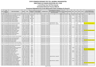 Sr. No.
CAP
Application
Form No
Name of the Candidate Gender DOB
Category of the
Candidate
Previous Category
of the Candidate
Candidature Type
Minority(Application of Minority
Status will depend on the Minority
Status of the Institute)
PH
Ex-
Service
men
Orphan CET Marks PG % UG % HSC % SSC %
Status of Application and
documents of the Candidate
* 2 3 4 5 6 7 8 9 10 11 12 13 14 15 16 17 18
STATE COMMON ENTRANCE TEST CELL, MUMBAI, MAHARASHTRA
DIRECTORATE OF HIGHER EDUCATION, M.S. PUNE
L.L.B.3 (Three Year Full Time Course)
Centralized Admission Process 2022-23
Provisional Alphabetical list of the Maharashtra State Candidates for Round II
6812 L322109768 GHADAGE SHASHIKANT DATTATRAY Male 26-12-1992 OPEN-EWS -- Maharashtra - Type A No No No No 90.00 56.25 59.79 71.00 62.92 Confirmed
6813 L322132045 GHADAGE SHYAM BABAN Male 14-10-1996 OPEN -- Maharashtra - Type A No No No No 64.00 - 55.61 68.46 63.27 Confirmed
6814 L322104871 GHADAGE SUBODH HANAMANT Male 03-08-2000 OPEN -- Maharashtra - Type A No No No No 67.00 - 65.05 77.08 73.60 Confirmed
6815 L322107359 GHADAGE YOGESH SHIVAJI Male 19-12-1991 OPEN-EWS -- Maharashtra - Type A No No No No 66.00 53.75 45.67 54.17 