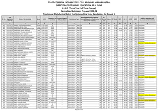 Sr. No.
CAP
Application
Form No
Name of the Candidate Gender DOB
Category of the
Candidate
Previous Category
of the Candidate
Candidature Type
Minority(Application of Minority
Status will depend on the Minority
Status of the Institute)
PH
Ex-
Service
men
Orphan CET Marks PG % UG % HSC % SSC %
Status of Application and
documents of the Candidate
* 2 3 4 5 6 7 8 9 10 11 12 13 14 15 16 17 18
STATE COMMON ENTRANCE TEST CELL, MUMBAI, MAHARASHTRA
DIRECTORATE OF HIGHER EDUCATION, M.S. PUNE
L.L.B.3 (Three Year Full Time Course)
Centralized Admission Process 2022-23
Provisional Alphabetical list of the Maharashtra State Candidates for Round II
661 L322142721 AMBRIT PRATIKSHA BHASKAR Female 17-07-1998 SC -- Maharashtra - Type A No No No No 65.00 - 52.28 58.92 75.00 Confirmed
662 L322102815 AMBROSE REUEL PHILIP Male 15-04-1999 OPEN -- Maharashtra - Type A No No No No 87.00 - 55.10 72.00 80.40 Confirmed
663 L322103204 AMBUJAM M. KUNHIKANNA KURUP Female 03-10-1977 OPEN -- Maharashtra - Type A No No No No 78.00 59.00 49.95 65.17 69.86 Confirmed
664 L322100125 AMBULKAR NIKHIL BHASKAR Male 11-06-1991 OPEN -- Maharashtra - Type A No No No No 55.00 73.88 47.47 45.00 70.00 Confirmed
665 L322120951 AMBULKAR PRANJAL SAHEBRAO Female 22-10-1996 OBC -- Maharashtra - Type A No No No No 91.00 - 79.89 73.69 87.20 Confirmed
666 L322132149 AMBURE PRATIK RAMESH Male 17-09-1999 OPEN -- Maharashtra - Type A No No No No 51.00 - 57.38 66.00 63.80 Confirmed
667 L322145579 AMBURE RUPESH RAMCHANDRA Male 23-11-1999 OPEN -- Maharashtra - Type A No No No No 58.00 - 72.22 62.00 56.40 Confirmed
668 L322130317 AMBURE RUSHIKESH RAMCHANDRA Male 25-06-1998 OPEN-EWS -- Maharashtra - Type A No No No No 46.00 - 67.22 59.23 50.60 Confirmed
669 L322106034 AMBURE SANDEEP SURESHRAO Male 15-03-1986 OBC -- Maharashtra - Type A No No No No 67.00 67.16 60.00 65.83 46.93 Confirmed
670 L322136213 AMBURE VISHAL UTTAM Male 14-01-1994 NT 1 (NT-B) -- Maharashtra - Type A No No No No 54.00 - 59.86 54.00 66.91 Confirmed
671 L322117507 AMBURLE PRASANNA SANTOSH Male 19-11-1995 OPEN -- Maharashtra - Type A No No No No 62.00 - 61.35 42.15 44.91 Document having discrepancy
672 L322106608 AMEETA RADHESHAM INDANI Female 02-11-1999 OPEN -- Maharashtra - Type A No No No No 77.00 - 69.00 95.08 94.40 Confirmed
673 L322104461 AMEY ANIL MOGALE Male 14-01-1998 OPEN -- Maharashtra - Type A No No No No 47.00 - 60.39 67.38 67.80 Confirmed
674 L322124615 AMEY PRAVIN PALVANKAR Male 30-04-2002 OPEN -- Maharashtra - Type A No No No No 79.00 - 69.68 78.00 78.20 Confirmed
675 L322108132 AMEY WADKAR Male 22-02-2000 OBC -- Maharashtra - Type A No No No No 67.00 62.50 57.98 68.92 71.20 Confirmed
676 L322129575 AMILKANTHWAR AKSHAY RAJESH Male 02-05-2000 OPEN-EWS -- Maharashtra - Type A No No No No 69.00 - 73.06 60.46 62.00 Confirmed
677 L322119074 AMIN AMISHA MADHAV Female 17-09-2000 OPEN -- Maharashtra - Type A No No No No 78.00 - 71.68 75.54 77.40 Confirmed
678 L322145621 AMIN GANEE SHAIKH Male 17-10-1986 OPEN -- Maharashtra - Type A Religious Minority - Muslim No No No 63.00 - 55.11 45.17 46.93 Document having discrepancy
679 L322136741 AMIN SEJAL SUDHIR Female 10-08-2001 OPEN -- Maharashtra - Type A No No No No 89.00 - 72.90 82.00 78.20 Confirmed
680 L322108914 AMIR SOHIL ABUTAHIR SHAIKH Male 02-03-1996 OPEN -- Maharashtra - Type A
Linguistic Minority - Urdu,
Religious Minority - Muslim
No No No 58.00 - 61.00 49.17 60.00 Confirmed
681 L322101039 AMISHA J GAIKWAD Female 15-10-2001 OPEN -- Maharashtra - Type A No No No No 88.00 - 72.02 92.80 91.20 Confirmed
682 L322114663 AMISHA MANOJ SAWANT Female 04-06-2001 OPEN-EWS -- Maharashtra - Type A No No No No 52.00 - 57.18 68.31 70.60 Confirmed
683 L322129703 AMIT BARAY Male 05-11-2000 OPEN -- Maharashtra - Type A No No No No 82.00 - 68.31 50.00 68.80 Confirmed
684 L322104728 AMIT DEVIDAS THOOL Male 01-05-1992 SC -- Maharashtra - Type A No No No No 77.00 - 54.40 56.50 55.08 Confirmed
685 L322110727 AMIT DILIP JAMDAR Male 14-06-1990 OPEN -- Maharashtra - Type A No No No No 81.00 - 62.38 48.17 63.07 Confirmed
686 L322117265 AMIT DNYANESHWAR BONAWATE Male 26-03-1997 OPEN -- Maharashtra - Type A No No No No 68.00 - 50.90 68.77 49.00 Confirmed
687 L322110854 AMIT GANPAT YADAV Male 07-03-1986 OBC -- Maharashtra - Type A No No No No 70.00 - 52.22 60.50 60.27 Confirmed
688 L322109384 AMIT KISAN SONAWANE Male 08-03-1986 SC -- Maharashtra - Type A No No No No 59.00 - 52.28 58.83 38.80 Confirmed
689 L322145464 AMIT MADHUKAR BHOSALE Male 11-03-1994 SC -- Maharashtra - Type A No No No No 85.00 - 45.65 48.83 47.08 Document having discrepancy
690 L322134305 AMIT MANGESH AGRE Male 06-05-1997 OBC -- Maharashtra - Type A No No No No 89.00 - 67.16 57.08 84.20 Confirmed
691 L322105527 AMIT PANDURANG GADEKAR Male 01-06-1977 OBC -- Maharashtra - Type A No No No No 62.00 53.95 54.11 57.33 53.29 Confirmed
692 L322112123 AMIT PATIL Male 20-07-1999 OPEN-EWS -- Maharashtra - Type A No No No No 94.00 - 59.50 82.00 81.80 Confirmed
693 L322115824 AMIT PRAKASH AHIRE Male 08-01-1985 SC -- Maharashtra - Type A No No No No 89.00 - 57.28 44.50 61.73 Confirmed
694 L322141700 AMIT SURENDRASINGH THAKUR Male 20-11-1988 OPEN -- Maharashtra - Type A No No No No 96.00 - 59.53 76.50 64.67 Confirmed
695 L322123670 AMIT TULSHIDAS PEDHEKAR Male 13-03-1977 OPEN -- Maharashtra - Type A No No No No 82.00 - 53.83 40.17 44.71 Confirmed
696 L322126600 AMITKUMAR NARESH BAROD Male 04-08-1997 OPEN -- Maharashtra - Type A No No No No 62.00 75.13 56.63 55.54 45.45 Confirmed
697 L322104270 AMOGH SHANKAR LOTANKAR Male 11-12-2000 OPEN -- Maharashtra - Type A No No No No 88.00 - 66.15 77.69 87.20 Confirmed
698 L322107034 AMOGH SUNIL PATHAK Male 11-06-1989 OPEN -- Maharashtra - Type A No No No No 84.00 - 64.11 64.00 65.73 Confirmed
699 L322132296 AMOL ASHOK DHARANAIK Male 18-10-1989 SC -- Maharashtra - Type A No No No No 68.00 57.82 66.09 54.67 73.87 Document having discrepancy
700 L322114461 AMOL BHAGAWAN JADHAV Male 09-02-1992 SC -- Maharashtra - Type A No No No No 70.00 - 62.89 50.83 65.85 Confirmed
701 L322109866 AMOL BHAUSAHEB GORE Male 17-11-1997 NT 2 (NT-C) -- Maharashtra - Type A No No No No 52.00 - 55.66 56.46 58.40 Confirmed
702 L322113560 AMOL BHIVSEN KANDEKAR Male 01-04-1993 OPEN -- Maharashtra - Type A No No No No 54.00 - 64.60 60.67 53.85 Document having discrepancy
703 L322103520 AMOL DINKAR WAGH Male 08-12-1990 NT 3 (NT-D) -- Maharashtra - Type A No No No No 102.00 - 49.39 60.00 50.27 Confirmed
704 L322113950 AMOL MADHUKAR JADHAV Male 15-04-1998 SC -- Maharashtra - Type A No No No No 81.00 - 52.00 45.69 73.40 Confirmed
705 L322106817 AMOL PRALHAD HOLE Male 31-05-1991 OBC -- Maharashtra - Type A No No No No 70.00 - 60.78 61.67 45.33 Confirmed
706 L322131782 AMOL RAMESH GIRBANE Male 13-06-1987 OPEN -- Maharashtra - Type A No No No No 94.00 - 65.61 57.83 75.87 Confirmed
Page 16 of 642
 