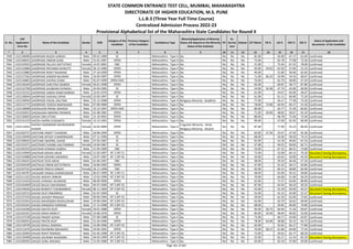 Alphabetic Merit List - LLB3 R2 MS.pdf