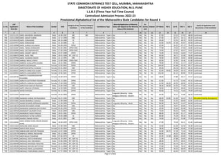 Sr. No.
CAP
Application
Form No
Name of the Candidate Gender DOB
Category of the
Candidate
Previous Category
of the Candidate
Candidature Type
Minority(Application of Minority
Status will depend on the Minority
Status of the Institute)
PH
Ex-
Service
men
Orphan CET Marks PG % UG % HSC % SSC %
Status of Application and
documents of the Candidate
* 2 3 4 5 6 7 8 9 10 11 12 13 14 15 16 17 18
STATE COMMON ENTRANCE TEST CELL, MUMBAI, MAHARASHTRA
DIRECTORATE OF HIGHER EDUCATION, M.S. PUNE
L.L.B.3 (Three Year Full Time Course)
Centralized Admission Process 2022-23
Provisional Alphabetical list of the Maharashtra State Candidates for Round II
707 L322111221 AMOL RAVINDRA ANANDAS Male 16-08-1987 SBC SBC Maharashtra - Type A No No No No 87.00 - 52.53 57.83 68.00 Confirmed
708 L322111060 AMOL SANJAY KUBDE Male 13-11-1998 OBC -- Maharashtra - Type A No No No No 67.00 - 58.71 54.15 69.20 Confirmed
709 L322104218 AMOL SONAWANE Male 09-10-1988 SC -- Maharashtra - Type A No No No No 94.00 - 52.53 48.33 50.93 Confirmed
710 L322127571 AMOL SONAWANE Male 31-10-1985 SC -- Maharashtra - Type A No No No No 92.00 53.75 67.39 45.67 64.00 Confirmed
711 L322136998 AMOL SURESH SALUNKHE Male 06-08-1994 OPEN -- Maharashtra - Type A No No No No 62.00 - 59.32 67.17 76.40 Confirmed
712 L322125267 AMOL TANAJI SHINAGARE Male 01-05-1982 OPEN-EWS -- Maharashtra - Type A No No No No 77.00 - 70.50 47.83 54.80 Confirmed
713 L322109385 AMOL UATTAM MOHITE Male 27-09-1990 OPEN-EWS -- Maharashtra - Type A No No No No 74.00 - 67.07 46.67 54.62 Confirmed
714 L322119919 AMOL VASANT AWATE Male 22-07-1988 OPEN -- Maharashtra - Type A No No No No 72.00 - 54.56 53.83 71.07 Confirmed
715 L322106670 AMOL VILAS TAKE Male 19-01-1998 NT 2 (NT-C) -- Maharashtra - Type A No No No No 60.00 - 58.71 52.00 56.00 Confirmed
716 L322107916 AMOL VILASRAO DHOTE Male 22-12-1995 OBC -- Maharashtra - Type A No No No No 70.00 - 64.93 43.85 60.80 Confirmed
717 L322125448 AMRALE RAHUL POPAT Male 15-09-1998 OPEN-EWS -- Maharashtra - Type A No No No No 60.00 - 55.95 54.46 61.80 Confirmed
718 L322123442 AMRESH GUNJLAPPA DHARNI Male 24-01-1981 OPEN -- Maharashtra - Type A No No No No 79.00 - 47.50 41.17 43.87 Confirmed
719 L322101044 AMRITA NATARAJAN Female 13-03-2001 OPEN -- Maharashtra - Type A No No No No 104.00 - 81.88 93.20 83.17 Confirmed
720 L322113131 AMRITKAR MITALI AVINASH Female 02-01-2002 OBC -- Maharashtra - Type A No No No No 90.00 - 83.18 86.31 86.33 Confirmed
721 L322106327 AMRUTA AMEETESH DUBEY Female 11-01-1991 OPEN -- Maharashtra - Type A No No No No 82.00 64.81 58.09 69.33 69.60 Confirmed
722 L322104916 AMRUTA AUDUMBAR PATIL Female 29-06-2001 OPEN -- Maharashtra - Type A No No No No 101.00 - 81.13 80.80 92.40 Confirmed
723 L322120736
AMRUTA CHANDRASHEKHAR
KULKARNI
Female 26-09-1979 OPEN -- Maharashtra - Type A No No No No 58.00 - 47.80 40.17 57.57 Confirmed
724 L322123645 AMRUTA DATTATRAY POHANKAR Female 01-11-1981 OPEN -- Maharashtra - Type A No No No No 61.00 - 51.75 52.83 45.33 Confirmed
725 L322137026 AMRUTA VAIBHAV KULKARNI Female 17-04-1990 OPEN -- Maharashtra - Type A No No No No 61.00 66.25 69.35 60.00 62.93 Confirmed
726 L322143105 AMRUTKAR MAYUR PRAKASH Male 24-09-1998 OBC -- Maharashtra - Type A No No No No 58.00 68.50 65.93 77.69 65.60 Confirmed
727 L322115482 AMTE VINAYAK SITARAM Male 14-03-1985 OPEN -- Maharashtra - Type A No No No No 76.00 - 49.75 48.40 53.33 Confirmed
728 L322100378 ANAM KAPADIA Female 05-11-1995 OPEN -- Maharashtra - Type A No No No No 90.00 - 74.13 75.83 79.09 Confirmed
729 L322121937 ANAM KHAN Female 24-03-2000 OPEN -- Maharashtra - Type A
Linguistic Minority - Urdu,
Religious Minority - Muslim
No No No 65.00 - 70.17 75.80 66.50 Confirmed
730 L322122088 ANAMIKA HARDIK RATNAPARKHI Female 04-01-1996 OBC -- Maharashtra - Type A No No No No 68.00 63.85 61.69 56.62 76.55 Document having discrepancy
731 L322114301 ANAND BHIMRAO SAWALE Male 12-09-1990 SC -- Maharashtra - Type A No No No No 70.00 - 51.55 60.00 63.85 Confirmed
732 L322111272 ANAND KUMAR JAIPRAKASH MISHRA Male 11-04-1993 OPEN -- Maharashtra - Type A Linguistic Minority - Hindi No No No 96.00 - 56.37 51.67 83.69 Confirmed
733 L322118124 ANAND RAVINDRA HANDE Male 05-08-1995 OBC -- Maharashtra - Type A No No No No 51.00 - 70.57 64.85 72.55 Confirmed
734 L322120919 ANANDKAR MANISHA DATTATRAY Female 03-06-1996 OPEN -- Maharashtra - Type A No No No No 63.00 - 55.60 85.08 76.55 Confirmed
735 L322140558 ANANDKAR SAURABH VILAS Male 26-02-2000 OBC -- Maharashtra - Type A No No No No 74.00 - 83.53 70.00 70.00 Confirmed
736 L322122753 ANANDRAO DADA PINGALE Male 10-01-1981 OPEN -- Maharashtra - Type A No No No No 88.00 - 61.39 61.17 54.80 Confirmed
737 L322121620 ANANDRAO SATISH SURESH Male 29-04-1988 SC -- Maharashtra - Type A No No No No 80.00 - 75.39 49.33 55.33 Confirmed
738 L322121600 ANARSE ONKAR VISHNU Male 16-01-2001 OBC -- Maharashtra - Type A No No No No 74.00 - 65.15 55.08 77.20 Confirmed
739 L322134543
ANAS AHMAD KHAN ANSAR AHMAD
KHAN
Male 18-04-1999 OPEN-EWS -- Maharashtra - Type A
Linguistic Minority - Urdu,
Religious Minority - Muslim
No No No 47.00 - 79.28 56.15 61.40 Confirmed
740 L322111654 ANASANE AMOL KAILAS Male 21-08-1992 OBC -- Maharashtra - Type A No No No No 53.00 - 61.00 44.50 55.08 Confirmed
741 L322109844 ANAYA RAVI AHUJA Female 01-05-1994 OPEN -- Maharashtra - Type A No No No No 78.00 - 59.88 63.00 57.08 Confirmed
742 L322127560 ANBHAVANE MAYURI PRAKASH Female 13-07-1998 OPEN -- Maharashtra - Type A No No No No 92.00 69.75 57.38 75.54 79.60 Confirmed
743 L322129178 ANBHULE MANOJ RAOSAHEB Male 03-12-1985 OPEN -- Maharashtra - Type A No No No No 66.00 - 50.22 39.50 44.80 Confirmed
744 L322127542 ANDE BALAJI TUKARAM Male 07-06-1979 SC -- Maharashtra - Type A No No No No 65.00 53.38 48.60 64.00 73.86 Confirmed
745 L322140581 ANDHALE ADITI SHANKARAO Female 05-10-1992 NT 3 (NT-D) -- Maharashtra - Type A No No No No 71.00 - 67.88 54.83 60.00 Confirmed
746 L322114362 ANDHALE ANIL DNYANDEV Male 25-06-1996 NT 3 (NT-D) -- Maharashtra - Type A No No No No 68.00 - 55.71 58.92 57.80 Confirmed
747 L322106448 ANDHALE MAHADEV PRALHAD Male 13-07-2001 NT 3 (NT-D) -- Maharashtra - Type A No No No No 52.00 - 65.74 66.77 75.60 Confirmed
748 L322130186 ANDHALE MAYURI DATTATRAY Female 19-11-2000 NT 3 (NT-D) -- Maharashtra - Type A No No No No 57.00 - 75.50 76.31 68.40 Confirmed
749 L322116224 ANDHALE NIKHIL ULHASARAO Male 19-11-1998 NT 3 (NT-D) -- Maharashtra - Type A No No No No 46.00 - 69.33 68.00 68.60 Confirmed
750 L322127928 ANDHALE PANDURANG EKNATH Male 17-07-2000 NT 3 (NT-D) -- Maharashtra - Type A No No No No 95.00 - 63.44 52.92 93.20 Confirmed
Page 17 of 642
 