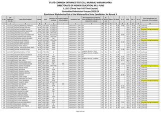 Sr. No.
CAP
Application
Form No
Name of the Candidate Gender DOB
Category of the
Candidate
Previous Category
of the Candidate
Candidature Type
Minority(Application of Minority
Status will depend on the Minority
Status of the Institute)
PH
Ex-
Service
men
Orphan CET Marks PG % UG % HSC % SSC %
Status of Application and
documents of the Candidate
* 2 3 4 5 6 7 8 9 10 11 12 13 14 15 16 17 18
STATE COMMON ENTRANCE TEST CELL, MUMBAI, MAHARASHTRA
DIRECTORATE OF HIGHER EDUCATION, M.S. PUNE
L.L.B.3 (Three Year Full Time Course)
Centralized Admission Process 2022-23
Provisional Alphabetical list of the Maharashtra State Candidates for Round II
751 L322131127 ANDHALE RAMNATH SOMINATH Male 05-06-1996 NT 3 (NT-D) -- Maharashtra - Type A No No No No 83.00 54.82 61.47 64.00 71.40 Confirmed
752 L322131697 ANDHALE ROSHNI SUBHASH Female 29-10-1991 NT 3 (NT-D) -- Maharashtra - Type A No No No No 43.00 - 54.61 45.00 56.00 Confirmed
753 L322112916 ANDHALE SAHEBRAO BALAJI Male 06-07-1981 NT 3 (NT-D) -- Maharashtra - Type A No No No No 50.00 - 68.00 54.17 66.53 Document having discrepancy
754 L322104874 ANDHALE SANTOSH SAKHAHARI Male 06-05-1999 NT 3 (NT-D) -- Maharashtra - Type A No No No No 56.00 - 63.16 65.38 77.00 Confirmed
755 L322122355 ANDHARE SUJATA ARJUN Female 24-05-1987 OPEN-EWS -- Maharashtra - Type A No No No No 71.00 - 62.50 81.50 53.87 Confirmed
756 L322115974 ANDHARE YOGESH CHANDRAKANT Male 15-01-1999 NT 1 (NT-B) -- Maharashtra - Type A No No No No 81.00 69.56 65.04 78.92 79.00 Confirmed
757 L322115646 ANDIL PARMESHWAR ASHOK Male 07-08-2000 OPEN-EWS -- Maharashtra - Type A No No No No 83.00 - 56.26 68.46 81.00 Confirmed
758 L322123019 ANDRASKAR RAKESH ADHIKRAO Male 10-12-1982 OBC -- Maharashtra - Type A No No No No 56.00 - 44.30 58.50 54.27 Confirmed
759 L322147131 ANEKAR GAURI EKANATH Female 23-08-1999 OPEN-EWS -- Maharashtra - Type A No No No No 68.00 - 65.94 67.08 60.60 Document having discrepancy
760 L322117531 ANEKAR SAGAR SHRIRAM Male 10-07-1986 OPEN -- Maharashtra - Type A No No No No 90.00 61.08 56.12 58.83 65.73 Confirmed
761 L322107595 ANGADI OMKAR MAHESH Male 21-04-2001 OPEN -- Maharashtra - Type A No No No No 61.00 - 67.83 65.08 61.80 Confirmed
762 L322133519 ANGAJ RANJIT MARUTI Male 17-01-1982 OPEN -- Maharashtra - Type A No No No No 70.00 - 52.44 50.50 67.60 Confirmed
763 L322128787 ANGANE HARSHADA ANAND ANITA Female 17-04-2000 OPEN -- Maharashtra - Type A No No No No 91.00 - 59.30 73.54 77.80 Confirmed
764 L322146800 ANGANE MANDAR ARVIND Male 02-07-1985 OPEN -- Maharashtra - Type A No No No No 53.00 52.40 60.35 56.67 58.67 Confirmed
765 L322134937 ANGARAKH SHEELA UTTAM Female 17-05-1983 SC -- Maharashtra - Type A
Linguistic Minority - Hindi,
Religious Minority - Buddhist
No No No 62.00 - 51.28 49.67 50.13 Confirmed
766 L322123816 ANGARKHE RAMESH BABURAO Male 01-06-1978 SC -- Maharashtra - Type A No No No No 71.00 - 51.83 58.50 47.14 Confirmed
767 L322135940 ANGRE SWATI MAHADEV Female 10-02-1989 OPEN -- Maharashtra - Type A No No No No 66.00 47.25 57.11 53.83 64.00 Confirmed
768 L322107643 ANIKET ANANT KAMBLE Male 04-11-1997 OPEN -- Maharashtra - Type A Religious Minority - Buddhist No No No 75.00 72.25 59.15 45.85 61.45 Confirmed
769 L322126280 ANIKET ANIL KHADE Male 22-04-1995 OPEN -- Maharashtra - Type A No No No No 93.00 62.13 68.21 67.83 81.64 Confirmed
770 L322128874 ANIKET ASHOKKUMAR GARG Male 08-12-1993 OPEN -- Maharashtra - Type A No No No No 80.00 - 57.95 54.50 69.54 Confirmed
771 L322108034 ANIKET CHINTAMAN WAGHADE Male 03-11-1997 SBC SBC Maharashtra - Type A No No No No 65.00 78.44 47.68 52.00 59.27 Confirmed
772 L322109640 ANIKET GANPAT NALAWADE Male 13-08-1998 OPEN-EWS -- Maharashtra - Type A No No No No 77.00 - 64.06 66.77 87.00 Document having discrepancy
773 L322100432 ANIKET KISHOR HATALE Male 03-04-2000 SC -- Maharashtra - Type A No No No No 59.00 - 58.67 57.85 61.20 Confirmed
774 L322109496 ANIKET MESHRAM Male 28-02-1998 OPEN -- Maharashtra - Type A No No No No 66.00 - 48.55 58.31 63.00 Confirmed
775 L322146816 ANIKET PRAKASH LAVHALE Male 30-12-2000 SC -- Maharashtra - Type A No No No No 79.00 - 81.07 60.31 79.60 Confirmed
776 L322110597 ANIKET SAMBHAJI DIVEKAR Male 16-04-1997 OPEN -- Maharashtra - Type A No No No No 71.00 - 64.41 73.23 82.36 Confirmed
777 L322127146 ANIKET SAWANT Male 15-04-1994 OPEN -- Maharashtra - Type A No No No No 75.00 67.48 66.41 60.00 81.64 Confirmed
778 L322101548 ANIKET SHAM KHARDE Male 01-03-1992 OPEN -- Maharashtra - Type A No No No No 81.00 - 54.28 62.86 56.62 Confirmed
779 L322140467 ANIKET SURESHRAO GOURKAR Male 16-10-1999 OBC -- Maharashtra - Type A No No No No 57.00 - 57.31 65.85 56.20 Confirmed
780 L322100193 ANIKET SUSHIL NILANKAR Male 01-01-2000 OPEN -- Maharashtra - Type A No No No No 77.00 - 60.96 68.15 57.60 Document having discrepancy
781 L322100695 ANIKET VAIJNATH WAGH Male 14-11-1998 NT 3 (NT-D) -- Maharashtra - Type A No No No No 80.00 - 53.87 48.46 70.40 Confirmed
782 L322117253 ANIKET VIJAY BAGUL Male 08-12-1997 SBC SBC Maharashtra - Type A No No No No 58.00 - 58.90 62.00 50.00 Confirmed
783 L322147262 ANIKET WALUNJ Male 28-04-1991 OPEN -- Maharashtra - Type A No No No No 82.00 61.10 54.50 63.67 73.87 Confirmed
784 L322102588 ANIL AMARSING PADVI Male 16-11-1986 ST -- Maharashtra - Type A No No No No 67.00 60.63 50.43 60.00 43.07 Confirmed
785 L322101851 ANIL BAPU KUMBHAR Male 31-01-1992 OBC -- Maharashtra - Type A No No No No 55.00 - 56.00 61.83 56.00 Confirmed
786 L322104844 ANIL KASHINATH JAYKAR Male 02-05-1977 OBC -- Maharashtra - Type A No No No No 80.00 - 61.06 60.00 51.86 Confirmed
787 L322105246 ANIL LIMBAJI NAVGIRE Male 01-06-1993 SC -- Maharashtra - Type A No No No No 44.00 - 48.47 54.33 45.45 Confirmed
788 L322129374 ANIL MUKTABA MHASKE Male 02-01-1991 SC -- Maharashtra - Type A No No No No 73.00 - 59.70 63.83 61.47 Confirmed
789 L322100594 ANIL RANGNATH PURANIK Male 23-08-1984 OPEN -- Maharashtra - Type A No No No No 62.00 - 56.53 42.33 43.87 Confirmed
790 L322138419 ANIL SHIVRAM RAUT Male 01-06-1980 ST -- Maharashtra - Type A No No No No 68.00 - 43.03 46.67 72.00 Confirmed
791 L322101316 ANIL SOPAN BHARSAKLE Male 08-05-1994 OPEN -- Maharashtra - Type A No No No No 48.00 - 61.46 61.17 57.23 Confirmed
792 L322120050 ANIL SUNILRAO MURUMKAR Male 04-06-1985 OPEN -- Maharashtra - Type A No No No No 56.00 70.19 56.31 54.67 60.80 Document having discrepancy
793 L322109175 ANILKUMAR JAISWAR Male 21-07-1982 SC -- Maharashtra - Type A No No No No 78.00 - 44.70 63.00 52.67 Confirmed
794 L322113912 ANIRUDDHA RAVI TIWARI Male 01-05-2001 OPEN -- Maharashtra - Type A No No No No 88.00 - 78.97 82.15 77.00 Confirmed
795 L322126992 ANIRUDH S Male 13-10-1997 OPEN -- Maharashtra - Type A No No No No 81.00 53.75 58.98 70.62 75.40 Confirmed
Page 18 of 642
 