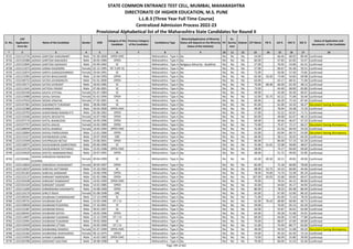 Alphabetic Merit List - LLB3 R2 MS.pdf