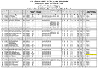 Sr. No.
CAP
Application
Form No
Name of the Candidate Gender DOB
Category of the
Candidate
Previous Category
of the Candidate
Candidature Type
Minority(Application of Minority
Status will depend on the Minority
Status of the Institute)
PH
Ex-
Service
men
Orphan CET Marks PG % UG % HSC % SSC %
Status of Application and
documents of the Candidate
* 2 3 4 5 6 7 8 9 10 11 12 13 14 15 16 17 18
STATE COMMON ENTRANCE TEST CELL, MUMBAI, MAHARASHTRA
DIRECTORATE OF HIGHER EDUCATION, M.S. PUNE
L.L.B.3 (Three Year Full Time Course)
Centralized Admission Process 2022-23
Provisional Alphabetical list of the Maharashtra State Candidates for Round II
42 L322114245 AATAR MUSKAN MUNIR Female 26-08-1999 OBC -- Maharashtra - Type A Religious Minority - Muslim No No No 58.00 - 56.28 82.17 80.00 Confirmed
43 L322108215 AATIF AFSAR KHAN Male 22-06-2001 OPEN -- Maharashtra - Type A Religious Minority - Muslim No No No 82.00 - 76.99 71.54 65.83 Confirmed
44 L322106383 AATOLE KETAN RAMESH Male 10-07-1988 NT 1 (NT-B) -- Maharashtra - Type A No No No No 94.00 60.13 53.55 46.00 66.00 Confirmed
45 L322116411 AAYUSHA DEEPAK GHOSALKAR Female 18-09-2000 OPEN -- Maharashtra - Type A No No No No 107.00 - 77.68 81.69 75.80 Confirmed
46 L322106772 ABDUL ATEEQUE ABDUL HABEEB Male 21-01-1979 OPEN -- Maharashtra - Type A
Linguistic Minority - Urdu,
Religious Minority - Muslim
No No No 71.00 61.38 50.00 62.33 40.71 Confirmed
47 L322109158 ABDUL AZEEZ ABDUL RAHEEM Male 20-01-1993 OPEN -- Maharashtra - Type A
Linguistic Minority - Urdu,
Religious Minority - Muslim
No No No 63.00 - 60.00 48.83 58.18 Confirmed
48 L322139198 ABDUL MALIK ABDUL MANNAN Male 02-06-1994 OPEN-EWS -- Maharashtra - Type A
Linguistic Minority - Hindi,
Religious Minority - Muslim
No No No 63.00 - 60.00 45.67 39.64 Confirmed
49 L322138396 ABDUL MANNAN ABDUL HAFEEZ KHAN Male 09-06-2001 OPEN -- Maharashtra - Type A
Linguistic Minority - Hindi,
Religious Minority - Muslim
No No No 61.00 - 53.03 48.46 69.20 Confirmed
50 L322133414 ABDUL MASID ABDUL RASHID Male 08-10-1978 OPEN -- Maharashtra - Type A Religious Minority - Muslim No No No 70.00 55.00 50.94 47.33 45.33 Confirmed
51 L322115074 ABDUL REHMAN ANWAR BASHA Male 19-09-1997 OPEN -- Maharashtra - Type A No No No No 70.00 - 52.65 49.54 60.80 Confirmed
52 L322122112 ABDULLA BAIG ATEEQUE BAIG MIRZA Male 01-02-1995 OPEN -- Maharashtra - Type A
Linguistic Minority - Urdu,
Religious Minority - Muslim
No No No 88.00 - 48.03 45.83 71.60 Confirmed
53 L322118362 ABDULLAH FAIZAN GHULAM HUSAIN Male 04-10-1993 OPEN -- Maharashtra - Type A Religious Minority - Muslim No No No 72.00 - 58.86 64.71 88.18 Confirmed
54 L322120513 ABEDI ILHAAM ZEHRA Female 12-02-2001 OPEN -- Maharashtra - Type A No No No No 82.00 - 62.48 58.46 73.00 Confirmed
55 L322121280 ABHANG AKASH BALASAHEB Male 17-08-1999 OBC -- Maharashtra - Type A No No No No 62.00 - 50.21 54.31 48.60 Confirmed
56 L322120844 ABHANG PRANALI SANJAY Female 18-10-1997 SC -- Maharashtra - Type A No No No No 76.00 - 59.73 49.69 78.40 Confirmed
57 L322132082 ABHANG SANKET SHRAVAN Male 30-07-1992 SC -- Maharashtra - Type A No No No No 53.00 - 55.38 36.50 52.46 Confirmed
58 L322121149 ABHANG SONALI MADHUKAR Female 04-05-1992 OPEN -- Maharashtra - Type A No No No No 63.00 - 57.50 68.67 66.46 Confirmed
59 L322135565 ABHANGE SADASHIV PIRAJI Male 09-02-1974 OPEN -- Maharashtra - Type A No No No No 80.00 - 50.40 83.67 82.86 Confirmed
60 L322130771 ABHANGRAO NISHA SATISH Female 03-06-1999 OPEN -- Maharashtra - Type A No No No No 70.00 - 55.89 79.23 69.80 Confirmed
61 L322131359
ABHANKAR VIVEK
DNYANESHWARPANT
Male 13-07-1989 SC -- Maharashtra - Type A No No No No 57.00 - 62.88 57.67 55.33 Confirmed
62 L322100303 ABHAY PRASHANT SHINDE Male 14-04-2002 OPEN -- Maharashtra - Type A No No No No 66.00 - 73.72 53.85 57.60 Confirmed
63 L322108916 ABHAY RAMAKANT SANKHE Male 28-10-1985 NT 3 (NT-D) -- Maharashtra - Type A No No No No 102.00 - 63.48 70.33 77.20 Confirmed
64 L322141113 ABHAYRAJ MOHANRAO MORE Male 21-01-1989 OPEN -- Maharashtra - Type A No No No No 74.00 - 72.75 60.00 41.60 Confirmed
65 L322109409 ABHICHANDANI KOMAL SUNIL Female 10-09-2000 OPEN -- Maharashtra - Type A No No No No 73.00 - 62.08 66.62 65.40 Confirmed
66 L322105768 ABHICHANDANI TARUNA JETHANAND Female 14-02-2001 OPEN -- Maharashtra - Type A No No No No 70.00 - 72.84 69.23 56.60 Confirmed
67 L322101833 ABHIJAY JAYANT HIRE Male 29-11-1999 SC -- Maharashtra - Type A No No No No 98.00 - 55.83 68.77 70.30 Confirmed
68 L322128966 ABHIJEET RAJKUMAR PATANGE Male 25-04-1985 OBC -- Maharashtra - Type A No No No No 78.00 - 63.96 60.83 67.07 Confirmed
69 L322100755 ABHIJEET SHREERANG MIRKUTE Male 26-09-1998 OPEN-EWS -- Maharashtra - Type A No No No No 81.00 - 71.70 65.54 70.60 Confirmed
70 L322146690 ABHIJEET SIDDHESHWAR KUMBHAR Male 17-04-1995 OPEN -- Maharashtra - Type A No No No No 61.00 - 50.42 67.54 71.40 Document having discrepancy
71 L322100706 ABHIJEET THAWARE Male 23-07-2000 OPEN -- Maharashtra - Type A No No No No 96.00 - 77.39 82.92 80.80 Confirmed
72 L322128974 ABHIJIT ANIL SATAO Male 02-05-1996 OBC -- Maharashtra - Type A No No No No 68.00 79.44 54.78 71.08 56.00 Confirmed
73 L322119001 ABHIJIT APPARAV THORAT Male 16-10-1991 OPEN -- Maharashtra - Type A No No No No 65.00 - 67.97 55.00 79.09 Confirmed
74 L322109539 ABHIJIT KAILAS MORE Male 26-03-1997 SC -- Maharashtra - Type A
Linguistic Minority - Hindi,
Religious Minority - Buddhist
No No No 80.00 - 55.85 73.23 45.23 Confirmed
75 L322120412 ABHIJIT KUMARRAO DHOKTE Male 21-07-1982 OPEN -- Maharashtra - Type A No No No No 71.00 67.00 58.70 63.67 54.67 Confirmed
76 L322105510 ABHIJIT MOHAN LOKHANDE Male 15-12-1990 OPEN -- Maharashtra - Type A No No No No 73.00 58.94 66.68 69.33 62.53 Confirmed
77 L322110182 ABHIJIT PAWAR Male 15-06-1986 OPEN -- Maharashtra - Type A No No No No 62.00 65.41 57.11 60.83 60.13 Confirmed
78 L322100699 ABHIJIT RAVINDRA DANGAT Male 26-11-1997 OBC -- Maharashtra - Type A No No No No 89.00 84.39 83.20 73.85 89.60 Confirmed
79 L322100954 ABHIJIT SANJAY BAWISKAR Male 05-04-1977 OPEN -- Maharashtra - Type A No No No No 74.00 - 54.11 46.83 70.86 Confirmed
80 L322128825 ABHIJIT SIVASANKARAN Male 13-07-2001 OPEN -- Maharashtra - Type A No No No No 107.00 - 76.00 82.31 85.00 Confirmed
Page 2 of 642
 