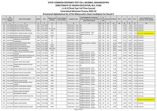 Sr. No.
CAP
Application
Form No
Name of the Candidate Gender DOB
Category of the
Candidate
Previous Category
of the Candidate
Candidature Type
Minority(Application of Minority
Status will depend on the Minority
Status of the Institute)
PH
Ex-
Service
men
Orphan CET Marks PG % UG % HSC % SSC %
Status of Application and
documents of the Candidate
* 2 3 4 5 6 7 8 9 10 11 12 13 14 15 16 17 18
STATE COMMON ENTRANCE TEST CELL, MUMBAI, MAHARASHTRA
DIRECTORATE OF HIGHER EDUCATION, M.S. PUNE
L.L.B.3 (Three Year Full Time Course)
Centralized Admission Process 2022-23
Provisional Alphabetical list of the Maharashtra State Candidates for Round II
842 L322103895 ANKUSH DAGDU CHAVAN Male 01-05-1986 SC -- Maharashtra - Type A No No No No 81.00 - 64.83 72.50 70.67 Confirmed
843 L322134978 ANKUSHE ISHWAR BANSI Male 03-11-1973 SC -- Maharashtra - Type A No No No No 61.00 - 45.44 42.00 43.43 Confirmed
844 L322129289 ANKUSHE TUSHAR SUBHASH Male 20-01-1999 NT 1 (NT-B) -- Maharashtra - Type A No No No No 49.00 - 59.04 67.38 78.60 Confirmed
845 L322119648 ANKUSHRAO AARYA PRASHANT Male 15-09-2001 OPEN -- Maharashtra - Type A No No No No 57.00 - 65.93 53.38 64.40 Confirmed
846 L322128682 ANMOL RAMESHKUMAR VADERA Male 29-12-2000 OPEN -- Maharashtra - Type A
Linguistic Minority - Hindi,
Religious Minority - Jain
No No No 67.00 - 71.39 79.23 77.80 Document having discrepancy
847 L322104625 ANNAM DINESH GANGADHAR Male 16-11-1996 OPEN -- Maharashtra - Type A No No No No 65.00 - 67.90 60.15 66.20 Confirmed
848 L322136089 ANNAPURE SHYAM RAMRAO Male 09-12-1976 SC -- Maharashtra - Type A No No No No 67.00 - 65.78 57.33 66.29 Confirmed
849 L322142385
ANNAPURVE AKSHAYKUMAR
LAXMANRAO
Male 07-01-1993 SC -- Maharashtra - Type A No No No No 55.00 - 43.72 42.83 38.46 Confirmed
850 L322108024 ANNASAHEB BHAGWAN ZADE Male 30-10-1990 SC -- Maharashtra - Type A Religious Minority - Buddhist No No No 52.00 46.63 50.70 40.50 53.23 Confirmed
851 L322108287 ANNIE NELSON DCRUZ Female 15-01-1990 OPEN -- Maharashtra - Type A No No No No 79.00 - 54.30 49.83 65.33 Confirmed
852 L322109126 ANOUSHKA HARSHAD AROLE Female 23-10-1980 OPEN -- Maharashtra - Type A No No No No 88.00 53.75 54.53 59.17 46.67 Confirmed
853 L322129685 ANPAT GORAKH BHARAT Male 01-10-1989 OPEN-EWS -- Maharashtra - Type A No No No No 49.00 - 52.72 62.00 51.60 Confirmed
854 L322108762 ANPAT LALITA MAHENDRA Female 07-04-1989 OPEN -- Maharashtra - Type A No No No No 80.00 50.38 61.68 70.17 60.93 Confirmed
855 L322146256
ANSARI AAMNA AZIZI MOHAMMED
HAROON
Female 17-02-2001 OPEN -- Maharashtra - Type A
Linguistic Minority - Urdu,
Religious Minority - Muslim
No No No 85.00 - 70.70 55.85 87.00 Confirmed
856 L322143280 ANSARI AASMA BANO YAZKURULLAH Female 17-12-1993 OBC -- Maharashtra - Type A Religious Minority - Muslim No No No 50.00 - 69.44 44.15 38.92 Confirmed
857 L322119645
ANSARI ABDUL BASIT MUKHTAR
AHMAD
Male 12-04-1994 OBC -- Maharashtra - Type A
Linguistic Minority - Urdu,
Religious Minority - Muslim
No No No 69.00 63.85 66.52 65.67 80.00 Confirmed
858 L322131751 ANSARI AMAN MOHD SABIR Male 21-11-1994 OPEN -- Maharashtra - Type A
Linguistic Minority - Urdu,
Religious Minority - Muslim
No No No 36.00 - 60.33 40.50 58.18 Confirmed
859 L322101865
ANSARI AMAN REHMAN HIFAZUR
REHMAN
Male 22-03-2001 OPEN -- Maharashtra - Type A No No No No 77.00 - 68.00 53.38 47.20 Confirmed
860 L322113884 ANSARI AMEER MAVIYA MAHMOOD Male 01-07-1998 OPEN -- Maharashtra - Type A
Linguistic Minority - Urdu,
Religious Minority - Muslim
No No No 52.00 - 56.50 46.31 54.20 Confirmed
861 L322136132 ANSARI ANUSHA SHUJAUDDIN Female 23-10-1998 OBC -- Maharashtra - Type A
Linguistic Minority - Urdu,
Religious Minority - Muslim
No No No 64.00 - 61.44 60.60 74.20 Confirmed
862 L322138955 ANSARI ATIF MOHD KASIM Male 26-12-1997 OPEN -- Maharashtra - Type A No No No No 63.00 - 49.00 64.46 54.40 Confirmed
863 L322143897 ANSARI ATTAURRAHMAN ABDUL AZIZ Male 24-02-2001 OBC -- Maharashtra - Type A
Linguistic Minority - Urdu,
Religious Minority - Muslim
No No No 55.00 - 63.50 57.54 51.40 Confirmed
864 L322130588 ANSARI AYESHA ASLAM Female 27-03-2000 OPEN -- Maharashtra - Type A Religious Minority - Muslim No No No 73.00 - 87.98 86.46 77.00 Confirmed
865 L322136355
ANSARI EBADURRAHMAN UROOJ
AHMED
Male 10-01-2001 OBC -- Maharashtra - Type A
Linguistic Minority - Urdu,
Religious Minority - Muslim
No No No 56.00 - 64.46 50.00 67.00 Confirmed
866 L322123407 ANSARI FAHAD ABDUL WAHEED Male 16-05-2001 OPEN -- Maharashtra - Type A No No No No 66.00 - 63.60 45.54 77.60 Confirmed
867 L322133282 ANSARI FAHIM BANDEHASAN Male 25-12-1994 OPEN -- Maharashtra - Type A
Linguistic Minority - Hindi,
Religious Minority - Muslim
No No No 65.00 - 81.03 73.85 87.60 Confirmed
868 L322121374
ANSARI FIRDOS ARJUMAND
MOHAMMAD HAROON
Female 22-06-1997 OBC -- Maharashtra - Type A
Linguistic Minority - Urdu,
Religious Minority - Muslim
No No No 62.00 70.71 62.60 72.92 74.00 Confirmed
869 L322131761 ANSARI FIZA KHATOON RAZIUDDIN Female 16-05-2001 OPEN -- Maharashtra - Type A
Linguistic Minority - Hindi,
Religious Minority - Muslim
No No No 68.00 - 70.78 62.46 53.80 Confirmed
870 L322123197 ANSARI GULAM MOHIUDDIN Male 13-06-1998 OPEN -- Maharashtra - Type A
Linguistic Minority - Urdu,
Religious Minority - Muslim
No No No 66.00 - 48.43 55.23 52.00 Document having discrepancy
871 L322119663 ANSARI HARUN MOBIN Male 17-02-1985 OPEN -- Maharashtra - Type A
Linguistic Minority - Urdu,
Religious Minority - Muslim
No No No 75.00 - 63.94 49.33 47.47 Confirmed
872 L322105571 ANSARI HUMAIRA NISAR AHAMAD Female 09-08-2000 OPEN -- Maharashtra - Type A
Linguistic Minority - Hindi,
Religious Minority - Muslim
No No No 59.00 - 60.08 58.62 56.00 Confirmed
Page 20 of 642
 