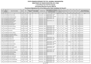 Alphabetic Merit List - LLB3 R2 MS.pdf