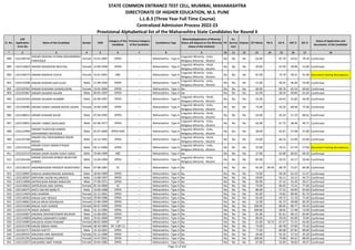Sr. No.
CAP
Application
Form No
Name of the Candidate Gender DOB
Category of the
Candidate
Previous Category
of the Candidate
Candidature Type
Minority(Application of Minority
Status will depend on the Minority
Status of the Institute)
PH
Ex-
Service
men
Orphan CET Marks PG % UG % HSC % SSC %
Status of Application and
documents of the Candidate
* 2 3 4 5 6 7 8 9 10 11 12 13 14 15 16 17 18
STATE COMMON ENTRANCE TEST CELL, MUMBAI, MAHARASHTRA
DIRECTORATE OF HIGHER EDUCATION, M.S. PUNE
L.L.B.3 (Three Year Full Time Course)
Centralized Admission Process 2022-23
Provisional Alphabetical list of the Maharashtra State Candidates for Round II
898 L322109745
ANSARI NASHRA FATIMA MOHAMMAD
FAROOQUE
Female 23-01-2002 OPEN -- Maharashtra - Type A
Linguistic Minority - Urdu,
Religious Minority - Muslim
No No No 63.00 - 87.70 54.62 78.20 Confirmed
899 L322125823 ANSARI NISAROON MUSTAQ Female 14-09-1999 OPEN -- Maharashtra - Type A
Linguistic Minority - Hindi,
Religious Minority - Muslim
No No No 39.00 - 67.03 58.00 52.80 Confirmed
900 L322146573 ANSARI RAMSHA YUSUF Female 14-01-2001 OBC -- Maharashtra - Type A
Linguistic Minority - Urdu,
Religious Minority - Muslim
No No No 87.00 - 73.70 58.31 91.40 Document having discrepancy
901 L322119206 ANSARI RIZWAN SAIFULLAH Male 11-08-1994 OPEN -- Maharashtra - Type A
Linguistic Minority - Urdu,
Religious Minority - Muslim
No No No 51.00 - 46.25 46.50 53.60 Confirmed
902 L322105502 ANSARI RUKSANA SHAMSUDDIN Female 19-05-2000 OPEN -- Maharashtra - Type A No No No No 66.00 - 69.76 65.54 69.60 Confirmed
903 L322101867 ANSARI SALMAN ASLAM Male 09-05-1997 OPEN -- Maharashtra - Type A No No No No 62.00 - 58.34 69.85 61.64 Confirmed
904 L322102443 ANSARI SALMAN SHABBIR Male 02-09-1997 OPEN -- Maharashtra - Type A
Linguistic Minority - Hindi,
Religious Minority - Muslim
No No No 55.00 - 64.43 55.85 46.00 Confirmed
905 L322146485 ANSARI SARAH SAMAN MOHD AZHAR Female 14-06-1999 OPEN -- Maharashtra - Type A
Linguistic Minority - Urdu,
Religious Minority - Muslim
No No No 73.00 - 59.26 68.46 75.00 Confirmed
906 L322108613 ANSARI SHADAB SALIM Male 07-06-1992 OPEN -- Maharashtra - Type A
Linguistic Minority - Hindi,
Religious Minority - Muslim
No No No 63.00 - 45.33 57.33 68.62 Confirmed
907 L322129655 ANSARI TABREZ RAISUMER Male 01-06-1977 OPEN -- Maharashtra - Type A
Linguistic Minority - Urdu,
Religious Minority - Muslim
No No No 63.00 - 67.75 38.46 49.71 Confirmed
908 L322122969
ANSARI TAUFEUQE AHMED
MOHAMMED RAFEEQUE
Male 05-07-2000 OPEN-EWS -- Maharashtra - Type A
Linguistic Minority - Urdu,
Religious Minority - Muslim
No No No 38.00 - 62.67 57.08 41.80 Confirmed
909 L322147180
ANSARI VALI MOHAMMAD NOOR
MOHD
Male 14-12-1991 OPEN -- Maharashtra - Type A
Linguistic Minority - Hindi,
Religious Minority - Muslim
No No No 54.00 - 66.24 52.00 62.00 Confirmed
910 L322114116
ANSARI YUSUF AMAN ATIQUR
RAHMAN
Male 09-11-2000 OPEN -- Maharashtra - Type A
Linguistic Minority - Urdu,
Religious Minority - Muslim
No No No 55.00 - 76.21 67.54 57.60 Document having discrepancy
911 L322123119 ANSARI ZAKIR HUSEN YUSUF AZEEZ Male 19-06-1999 OBC -- Maharashtra - Type A No No No No 57.00 - 62.89 60.62 69.20 Confirmed
912 L322101426
ANSARI ZEESHAN AHMED MUKHTAR
AHMED
Male 15-04-1994 OPEN -- Maharashtra - Type A
Linguistic Minority - Urdu,
Religious Minority - Muslim
No No No 82.00 - 50.35 42.17 56.46 Confirmed
913 L322136237 ANSARWADKAR PRADEEP NIVRATIRAO Male 07-08-1987 SC -- Maharashtra - Type A No No No No 65.00 64.45 68.70 72.67 64.00 Confirmed
914 L322128907 ANSHUL BANKEYBIHARI AGRAWAL Male 18-06-1989 OPEN -- Maharashtra - Type A No No No No 74.00 - 49.28 62.33 51.47 Confirmed
915 L322130507 ANTHONY JACOB HILLARIOUS Male 13-08-1997 OPEN -- Maharashtra - Type A No No No No 59.00 - 56.11 54.15 44.73 Confirmed
916 L322123006 ANTROLIKAR ANAND NARAYAN Male 27-09-1971 OPEN -- Maharashtra - Type A No No No No 82.00 - 47.14 55.50 56.57 Confirmed
917 L322139622 ANTRUKSHA ANIL SAPKAL Female 05-10-2000 SC -- Maharashtra - Type A No No No No 73.00 - 60.45 72.31 77.40 Confirmed
918 L322140275 ANTU SACHIN MARUTI Male 10-06-1988 OPEN -- Maharashtra - Type A No No No No 86.00 - 57.22 50.83 65.60 Confirmed
919 L322114424 ANU SHARMA Female 22-11-2001 OPEN -- Maharashtra - Type C No No Yes No 81.00 - 74.82 89.40 81.70 Confirmed
920 L322136563 ANUJA AJAY DESALE Female 29-09-1986 OPEN -- Maharashtra - Type A No No No No 65.00 - 59.73 51.33 72.40 Confirmed
921 L322130662 ANUJA ARUN DESHMUKH Female 22-09-1999 OPEN -- Maharashtra - Type A No No No No 52.00 - 65.73 49.08 60.20 Confirmed
922 L322115366 ANUJA VIJAY GAWDE Female 09-07-1999 OPEN -- Maharashtra - Type A No No No No 100.00 - 80.05 86.77 94.20 Confirmed
923 L322131576 ANUP JAISWAL Male 21-12-1985 OPEN -- Maharashtra - Type A No No No No 109.00 - 58.65 57.40 73.40 Confirmed
924 L322103607 ANURAG DNYANESHWAR BALEKAR Male 15-08-2001 OPEN -- Maharashtra - Type A No No No No 81.00 - 81.61 80.15 83.00 Confirmed
925 L322124904 ANURAG SIDDHARTH DUBEY Male 29-02-2000 OPEN -- Maharashtra - Type A No No No No 89.00 - 59.03 65.08 70.80 Confirmed
926 L322110983 ANUSAYA KISAN PAWANE Female 08-02-2000 ST -- Maharashtra - Type A No No No No 61.00 76.72 67.47 72.31 64.40 Confirmed
927 L322121240 ANUSE SNEHA VIKAS Female 28-10-1983 NT 2 (NT-C) -- Maharashtra - Type A No No No No 73.00 - 69.78 47.83 75.33 Confirmed
928 L322102717 ANUSH SHETTY Male 23-10-2001 OPEN -- Maharashtra - Type A No No No No 77.00 - 80.68 87.85 89.00 Confirmed
929 L322109337 ANUSHKA ANIL MAHADIK Female 02-12-1980 OPEN -- Maharashtra - Type A No No No No 64.00 - 55.25 57.33 45.20 Confirmed
930 L322101392 ANUSHKA PANDIT Female 14-07-2001 OPEN -- Maharashtra - Type A No No No No 108.00 - 79.88 84.62 88.00 Confirmed
931 L322121037 ANUSHREE AMIT PARAB Female 20-04-1985 OPEN -- Maharashtra - Type A No No No No 67.00 - 55.83 58.83 49.47 Confirmed
Page 22 of 642
 