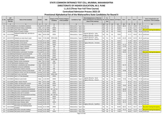 Sr. No.
CAP
Application
Form No
Name of the Candidate Gender DOB
Category of the
Candidate
Previous Category
of the Candidate
Candidature Type
Minority(Application of Minority
Status will depend on the Minority
Status of the Institute)
PH
Ex-
Service
men
Orphan CET Marks PG % UG % HSC % SSC %
Status of Application and
documents of the Candidate
* 2 3 4 5 6 7 8 9 10 11 12 13 14 15 16 17 18
STATE COMMON ENTRANCE TEST CELL, MUMBAI, MAHARASHTRA
DIRECTORATE OF HIGHER EDUCATION, M.S. PUNE
L.L.B.3 (Three Year Full Time Course)
Centralized Admission Process 2022-23
Provisional Alphabetical list of the Maharashtra State Candidates for Round II
932 L322143508 ANUYA RAVINDRA GAIKWAD Female 25-09-1978 SC -- Maharashtra - Type A No No No No 69.00 68.25 43.21 44.00 41.73 Confirmed
933 L322135082 ANVEKAR PANKAJ SURENDRA Male 23-12-1983 OPEN -- Maharashtra - Type A No No No No 86.00 - 52.20 61.17 67.33 Confirmed
934 L322118671 ANVI AMEY PATANKAR Female 31-08-1984 OPEN -- Maharashtra - Type A No No No No 69.00 - 49.00 49.00 49.87 Document having discrepancy
935 L322104063 ANVITA SURESH SHINDE Female 10-02-2002 OPEN -- Maharashtra - Type A No No No No 59.00 - 84.00 71.38 78.20 Confirmed
936 L322123506
ANWAAR AHMED MD. AKHTAR ALI
KHAN
Male 30-03-1985 OPEN -- Maharashtra - Type A
Linguistic Minority - Urdu,
Religious Minority - Muslim
No No No 78.00 - 52.71 56.50 64.13 Confirmed
937 L322137270 ANWAR ALI SHAH RAUF SHAH Male 27-04-1984 OPEN-EWS -- Maharashtra - Type A
Linguistic Minority - Urdu,
Religious Minority - Muslim
No No No 43.00 62.19 44.56 64.33 46.13 Confirmed
938 L322130541 APARNA AKHILESH NAIK Female 19-11-1981 OPEN -- Maharashtra - Type A No No No No 56.00 - 51.20 46.67 41.87 Confirmed
939 L322139894 APARNA JATIN ADHAV Female 06-08-1980 OPEN -- Maharashtra - Type A Religious Minority - Christian No No No 68.00 - 46.68 40.29 49.47 Confirmed
940 L322110057 APARNA JAYPRAKASH PAWAR Female 21-11-1989 OPEN -- Maharashtra - Type A No No No No 58.00 61.13 43.17 52.67 47.47 Confirmed
941 L322129220 APARNA PARAG VANARSE Female 15-12-1987 OBC -- Maharashtra - Type A No No No No 65.00 51.50 57.50 66.33 62.80 Confirmed
942 L322111520 APEKSHA ABHAY JADHAV Female 16-09-1982 SC -- Maharashtra - Type A No No No No 59.00 - 46.15 40.50 40.93 Confirmed
943 L322119055 APOORVA PARAKH Female 30-05-1992 OPEN -- Maharashtra - Type A No No No No 67.00 71.00 65.36 67.33 78.40 Confirmed
944 L322147354 APOORVA SURYAKANT PALANDE Female 02-12-1995 OPEN -- Maharashtra - Type A No No No No 87.00 60.63 65.11 83.38 91.64 Document having discrepancy
945 L322100034 APSINGEKAR SAGAR BHUSHAN Male 19-02-2002 OPEN -- Maharashtra - Type A No No No No 57.00 - 71.45 66.33 58.60 Confirmed
946 L322107186 APURVA ABHIJIT KULKARNI Female 28-08-1988 OPEN -- Maharashtra - Type A No No No No 58.00 - 68.95 69.33 58.27 Confirmed
947 L322115847 APURVA ABHIJIT PANDHARPURKAR Female 04-06-1976 OPEN -- Maharashtra - Type A No No No No 65.00 - 56.94 56.83 63.57 Confirmed
948 L322101524 APURVA SHARMA Female 17-10-2001 OPEN-EWS -- Maharashtra - Type A No No No No 79.00 - 78.83 83.38 77.00 Confirmed
949 L322105617 ARADE VISHAL RAJENDRA Male 03-12-1995 OBC -- Maharashtra - Type A No No No No 68.00 - 55.04 57.23 62.91 Confirmed
950 L322107586 ARAGE MINAKSHI VILAS Female 06-02-1990 OPEN -- Maharashtra - Type A No No No No 84.00 - 61.83 48.50 66.40 Confirmed
951 L322124563 ARAK LAXMINARAYAN SHALIGRAM Male 28-02-1982 SC -- Maharashtra - Type A No No No No 50.00 65.75 66.13 50.33 52.93 Confirmed
952 L322124198 ARAK SHAILESH SHRIRANG Male 24-12-1993 SC -- Maharashtra - Type A No No No No 55.00 - 55.58 53.08 61.00 Confirmed
953 L322111972 ARAKASHI SHWETA KISHOR Female 19-07-2000 OBC -- Maharashtra - Type A No No No No 62.00 - 63.14 47.38 68.20 Confirmed
954 L322122474 ARAKHARAO DEEPAK SHANTARAM Male 25-12-1982 SC -- Maharashtra - Type A No No No No 53.00 59.88 49.32 45.50 40.80 Confirmed
955 L322111153 ARASIYA AVDUL SATTAR PATAVEGAR Female 10-07-1985 OPEN -- Maharashtra - Type A No No No No 73.00 - 62.00 64.67 49.33 Confirmed
956 L322114500 ARATI KALU KACHARE Female 24-01-2000 OPEN-EWS -- Maharashtra - Type A No No No No 40.00 - 56.90 59.38 51.00 Confirmed
957 L322102812 ARATI UTTAM MANJARE Female 20-01-1995 OPEN -- Maharashtra - Type A No No No No 53.00 - 54.10 61.00 64.73 Confirmed
958 L322109816 ARBAAZ ALAM KHAN Male 11-02-1997 OPEN -- Maharashtra - Type A
Linguistic Minority - Hindi,
Religious Minority - Muslim
No No No 54.00 72.50 57.42 47.69 47.20 Confirmed
959 L322136402 ARBAT NINAD PRADIP Male 26-01-1999 OBC -- Maharashtra - Type A No No No No 49.00 - 80.10 50.15 61.20 Confirmed
960 L322108442 ARBAZ NIZAMUDDIN SHAIKH Male 24-01-1998 OPEN -- Maharashtra - Type A No No No No 49.00 - 51.43 52.15 44.20 Confirmed
961 L322109173 ARCHANA ANIKET SAWANT Female 21-06-1984 OPEN -- Maharashtra - Type A No No No No 76.00 75.05 60.59 48.50 63.47 Confirmed
962 L322110490 ARCHANA BHAIYYAJI LIPATE Female 02-03-1988 SC -- Maharashtra - Type A No No No No 63.00 - 51.67 47.33 51.73 Confirmed
963 L322135175 ARCHANA BHAUSAHEB BHARASKAR Female 16-07-1982 NT 3 (NT-D) -- Maharashtra - Type A No No No No 63.00 48.38 53.17 58.83 48.67 Confirmed
964 L322134815 ARCHANA CHANDRAKANT GAIKWAD Female 30-08-1989 OPEN -- Maharashtra - Type A No No No No 63.00 65.25 64.94 68.33 61.60 Confirmed
965 L322111989 ARCHANA DATTA KHARAT Female 01-06-1995 OPEN -- Maharashtra - Type A No No No No 57.00 - 62.94 64.00 71.64 Confirmed
966 L322110506 ARCHANA DNYANESHWAR DHATRAK Female 16-10-2000 NT 3 (NT-D) -- Maharashtra - Type A No No No No 44.00 - 79.30 54.77 56.40 Confirmed
967 L322109903 ARCHANA KAJALE Female 31-05-1982 OPEN -- Maharashtra - Type A No No No No 71.00 - 53.17 46.83 50.00 Confirmed
968 L322103913 ARCHANA LAXMAN PATHARE Female 03-03-1991 OPEN -- Maharashtra - Type A No No No No 60.00 - 52.63 58.50 52.67 Confirmed
969 L322116552 ARCHANA NILESH JAGUSTE Female 06-01-1976 SC -- Maharashtra - Type A No No No No 44.00 52.75 51.40 44.50 42.14 Confirmed
970 L322136436 ARCHANA PRANJAL BARI Female 09-04-1992 OPEN -- Maharashtra - Type A No No No No 73.00 49.13 51.44 58.00 60.00 Confirmed
971 L322127648 ARCHANA RAJKUMAR SURVE Female 18-08-1976 SC -- Maharashtra - Type A Religious Minority - Buddhist No No No 81.00 - 49.26 47.33 62.14 Confirmed
972 L322119266
ARCHANA SATYENDRAKUMAR
SHARMA
Female 16-12-1984 OPEN -- Maharashtra - Type A No No No No 83.00 60.25 61.22 59.17 62.67 Document having discrepancy
973 L322100870 ARCHANA SHAUBAI KAMBLE Female 14-05-1983 SC -- Maharashtra - Type A No No No No 75.00 59.12 49.24 55.33 43.47 Document having discrepancy
974 L322100492 ARCHANA SHIVAJI DAWARE Female 24-01-1985 OPEN -- Maharashtra - Type A No No No No 74.00 - 66.81 55.67 54.80 Confirmed
Page 23 of 642
 