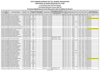 Alphabetic Merit List - LLB3 R2 MS.pdf