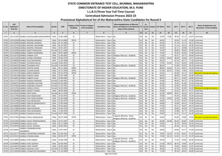 Alphabetic Merit List - LLB3 R2 MS.pdf