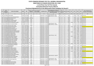 Sr. No.
CAP
Application
Form No
Name of the Candidate Gender DOB
Category of the
Candidate
Previous Category
of the Candidate
Candidature Type
Minority(Application of Minority
Status will depend on the Minority
Status of the Institute)
PH
Ex-
Service
men
Orphan CET Marks PG % UG % HSC % SSC %
Status of Application and
documents of the Candidate
* 2 3 4 5 6 7 8 9 10 11 12 13 14 15 16 17 18
STATE COMMON ENTRANCE TEST CELL, MUMBAI, MAHARASHTRA
DIRECTORATE OF HIGHER EDUCATION, M.S. PUNE
L.L.B.3 (Three Year Full Time Course)
Centralized Admission Process 2022-23
Provisional Alphabetical list of the Maharashtra State Candidates for Round II
1018 L322136931 ARUB AHMED Female 31-05-1998 OPEN -- Maharashtra - Type A
Linguistic Minority - Urdu,
Religious Minority - Muslim
No No No 79.00 - 59.03 73.85 73.40 Confirmed
1019 L322117579 ARUDE ASHUTOSH BALASAHEB Male 25-05-1995 OPEN -- Maharashtra - Type A No No No No 83.00 - 64.83 73.17 93.09 Document having discrepancy
1020 L322135609 ARUDE DIPIKA SHIVAJI Female 27-06-1998 OPEN-EWS -- Maharashtra - Type A No No No No 50.00 - 76.30 62.62 64.60 Confirmed
1021 L322111486 ARUN RAJAIAH Male 15-04-1987 OPEN -- Maharashtra - Type A No No No No 78.00 - 54.30 63.83 68.80 Confirmed
1022 L322123148 ARUN TUKARAM KADAM Male 12-06-1990 OPEN -- Maharashtra - Type A No No No No 57.00 - 62.25 49.17 53.38 Confirmed
1023 L322146023 ARUNA ASHISH SHINDE Female 04-06-1993 OPEN -- Maharashtra - Type A No No No No 85.00 - 65.78 70.50 56.46 Confirmed
1024 L322105176 ARUNA HEMANANDA KUNDER Female 13-11-1970 OPEN -- Maharashtra - Type A No No No No 96.00 53.40 60.22 71.50 80.00 Confirmed
1025 L322109661 ARUNA VASUDEV BORKAR Female 25-10-1976 OPEN -- Maharashtra - Type A
Linguistic Minority - Hindi,
Religious Minority - Christian
No No No 81.00 - 47.45 61.33 60.14 Confirmed
1026 L322100114 ARVIND ASHOK TAWDE Male 16-06-1987 OPEN -- Maharashtra - Type A No No No No 58.00 - 53.33 35.54 39.07 Confirmed
1027 L322116447 ARVIND ISRAM BHUSUM Male 10-07-1998 ST -- Maharashtra - Type A No No No No 54.00 74.56 60.07 67.54 74.00 Document having discrepancy
1028 L322123832 ARVIND LALJI GUPTA Male 19-01-1993 OPEN -- Maharashtra - Type A No No No No 47.00 - 49.15 48.46 53.27 Confirmed
1029 L322128169 ARVIND SHESHERAO KALE Male 01-03-1986 OPEN -- Maharashtra - Type E No No No No 53.00 - 58.48 73.88 57.60 Confirmed
1030 L322107313 ARVIND VIJAY NALEKAR Male 25-08-1994 OPEN -- Maharashtra - Type A No No No No 80.00 - 46.95 53.50 70.17 Confirmed
1031 L322102934 ARVINDKUMAR BABURAO BADNE Male 18-02-1978 OPEN -- Maharashtra - Type A No No No No 80.00 - 71.76 68.00 76.00 Confirmed
1032 L322129763 ARWAREKAR SACHIN NARENDRA Male 15-11-1994 OPEN -- Maharashtra - Type A No No No No 77.00 70.50 64.40 61.83 90.55 Confirmed
1033 L322111347 ARYA ANAND BHOIR Female 16-02-1982 OPEN -- Maharashtra - Type A No No No No 87.00 - 53.45 62.17 61.07 Confirmed
1034 L322137469 ARYA HEMANT AGASTI Male 04-10-2001 OPEN -- Maharashtra - Type A No No No No 72.00 - 72.79 68.62 54.20 Confirmed
1035 L322104536 ARYAN MEERA BHATT Male 23-06-1993 OPEN -- Maharashtra - Type A Linguistic Minority - Hindi No No No 79.00 - 55.46 57.67 60.00 Confirmed
1036 L322128157 ASABE BABAN HANUMANT Male 21-11-1985 OPEN -- Maharashtra - Type A No No No No 61.00 48.56 50.39 47.00 53.87 Confirmed
1037 L322139350 ASARKAR AMOL RAMESH Male 06-06-1992 OPEN -- Maharashtra - Type A No No No No 72.00 - 68.88 50.33 75.54 Confirmed
1038 L322105260 ASAVALE HITESH RAJENDRA Male 27-03-1999 NT 2 (NT-C) -- Maharashtra - Type A No No No No 57.00 - 53.28 49.54 57.40 Confirmed
1039 L322100740 ASAVARI ABHAY KULKARNI Female 17-03-1990 OPEN -- Maharashtra - Type A No No No No 86.00 - 57.79 57.17 59.33 Confirmed
1040 L322110897 ASAWALE KAJAL ROHIDAS Female 14-05-2000 OPEN -- Maharashtra - Type A No No No No 55.00 - 68.92 68.00 66.20 Confirmed
1041 L322112259 ASAWALE PRATIK BALU Male 07-02-2002 OPEN -- Maharashtra - Type A No No No No 50.00 - 66.76 70.31 62.00 Confirmed
1042 L322141856 ASAWALE SANDIP SANJAY Male 06-04-1992 NT 2 (NT-C) -- Maharashtra - Type A No No No No 78.00 - 52.56 53.50 47.08 Confirmed
1043 L322134362 ASAWARI KETAN INAMDAR Female 16-05-1982 OPEN -- Maharashtra - Type A No No No No 75.00 69.94 50.68 38.50 59.47 Confirmed
1044 L322100208
ASEGAONKAR SHIVPRASAD
SARANGSWAMI
Male 18-12-1992 OPEN -- Maharashtra - Type A No No No No 69.00 - 60.95 50.00 66.00 Confirmed
1045 L322100095 ASHA HALDE Female 25-08-1980 OPEN -- Maharashtra - Type A No No No No 67.00 64.38 48.89 48.00 43.60 Document having discrepancy
1046 L322118290 ASHA NAGSHI GADHAVI Female 08-09-1998 OPEN -- Maharashtra - Type A No No No No 64.00 73.50 52.13 70.00 66.60 Confirmed
1047 L322101505 ASHA SHRIKANT SABALE Female 08-10-1995 OPEN -- Maharashtra - Type A No No No No 61.00 51.25 49.88 58.67 73.00 Confirmed
1048 L322103790 ASHA SHYAM GADPAYLE Female 09-10-1993 OPEN -- Maharashtra - Type A No No No No 49.00 - 57.70 46.46 48.15 Confirmed
1049 L322112892 ASHADE ANUSUYA ASHAPPA Female 25-07-1992 OPEN -- Maharashtra - Type A No No No No 67.00 55.94 56.55 59.17 60.62 Document having discrepancy
1050 L322111603 ASHALATA ANKUSH HARNAVAL Female 01-06-1967 OPEN -- Maharashtra - Type A No No No No 57.00 - 60.65 71.50 74.71 Confirmed
1051 L322107697 ASHAR ANJALI YOGESH Female 09-05-1994 OPEN -- Maharashtra - Type A No No No No 93.00 - 65.85 70.00 90.91 Confirmed
1052 L322127683 ASHAR HUSAIN AZHAR HUSAIN Male 15-06-1991 OBC -- Maharashtra - Type A No No No No 49.00 - 56.22 70.50 44.15 Confirmed
1053 L322115924 ASHAR JIGAR PARESH Male 18-11-1992 OPEN -- Maharashtra - Type A Linguistic Minority - Gujarathi No No No 91.00 - 50.00 77.00 77.69 Confirmed
1054 L322127950 ASHER ALIZA GULAM ABBAS Female 26-08-1998 OPEN -- Maharashtra - Type A No No No No 90.00 - 70.48 91.69 90.00 Confirmed
1055 L322144029 ASHER KINJAL HEMANT Female 18-08-1998 OPEN -- Maharashtra - Type A No No No No 72.00 - 61.00 60.15 53.00 Document having discrepancy
1056 L322140115 ASHFAQUE SHAIKH RAJU Male 02-01-1995 OPEN -- Maharashtra - Type A
Linguistic Minority - Urdu,
Religious Minority - Muslim
No No No 36.00 - 59.78 49.17 58.55 Confirmed
1057 L322103904 ASHISH Male 03-03-1990 OPEN -- Maharashtra - Type A No No No No 96.00 - 63.32 54.83 73.33 Confirmed
1058 L322103081 ASHISH ARUN GHADGE Male 24-08-1998 SC -- Maharashtra - Type A No No No No 82.00 - 48.38 56.00 71.60 Confirmed
1059 L322119804 ASHISH BHUVAN GOUR Male 06-01-1988 OPEN -- Maharashtra - Type A No No No No 65.00 62.70 40.50 39.83 49.73 Document having discrepancy
1060 L322143483 ASHISH DEO SINGH Male 07-06-1985 OPEN -- Maharashtra - Type A No No No No 106.00 86.08 66.37 79.80 90.33 Confirmed
Page 25 of 642
 