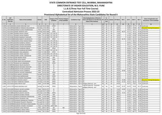 Alphabetic Merit List - LLB3 R2 MS.pdf
