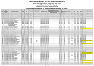 Sr. No.
CAP
Application
Form No
Name of the Candidate Gender DOB
Category of the
Candidate
Previous Category
of the Candidate
Candidature Type
Minority(Application of Minority
Status will depend on the Minority
Status of the Institute)
PH
Ex-
Service
men
Orphan CET Marks PG % UG % HSC % SSC %
Status of Application and
documents of the Candidate
* 2 3 4 5 6 7 8 9 10 11 12 13 14 15 16 17 18
STATE COMMON ENTRANCE TEST CELL, MUMBAI, MAHARASHTRA
DIRECTORATE OF HIGHER EDUCATION, M.S. PUNE
L.L.B.3 (Three Year Full Time Course)
Centralized Admission Process 2022-23
Provisional Alphabetical list of the Maharashtra State Candidates for Round II
1061 L322104743 ASHISH KRISHNAKANT JHA Male 29-11-2000 OPEN -- Maharashtra - Type A No No No No 80.00 - 69.58 62.62 79.00 Confirmed
1062 L322104731 ASHISH NAGESHWAR PRASAD GUPTA Male 05-05-1999 OPEN -- Maharashtra - Type A Linguistic Minority - Hindi No No No 48.00 - 47.50 52.62 56.73 Confirmed
1063 L322110851 ASHISH NAVNATH CHOUDHARI Male 16-05-2001 OPEN -- Maharashtra - Type A No No No No 71.00 - 75.84 54.31 83.20 Confirmed
1064 L322112780 ASHISH PRAKASH NARVEKAR Male 20-09-1992 OPEN -- Maharashtra - Type A No No No No 57.00 - 63.30 52.50 59.08 Confirmed
1065 L322122487 ASHISH RAMAJI PATIL Male 23-03-1991 SC -- Maharashtra - Type A No No No No 71.00 - 64.19 44.00 42.93 Confirmed
1066 L322105541 ASHISH SHANKAR KARMARKAR Male 20-08-1993 SC -- Maharashtra - Type A No No No No 72.00 - 47.16 50.33 47.08 Confirmed
1067 L322135125 ASHISH UDHAV UDAWANT Male 14-01-1994 OPEN -- Maharashtra - Type A No No No No 73.00 - 69.84 67.17 71.23 Confirmed
1068 L322142455 ASHISH WAMAN HAGAWANE Male 19-07-1989 OPEN -- Maharashtra - Type A No No No No 72.00 - 51.17 42.29 46.00 Confirmed
1069 L322111773 ASHISH WANJARI Male 04-10-1989 OPEN -- Maharashtra - Type A No No No No 73.00 - 81.09 42.00 55.47 Confirmed
1070 L322135810
ASHISHKUMAR REWARAM
CHANDANMALAGAR
Male 10-07-1999 OBC -- Maharashtra - Type A No No No No 67.00 73.19 67.94 62.31 85.60 Confirmed
1071 L322110513 ASHIT RAJKUMAR KANOJIYA Male 24-07-1997 OPEN -- Maharashtra - Type A No No No No 78.00 - 47.25 46.15 56.55 Confirmed
1072 L322106751 ASHITOSH ANIL DONGALE Male 08-05-1998 OPEN-EWS -- Maharashtra - Type A No No No No 71.00 - 71.04 61.64 74.40 Confirmed
1073 L322113586 ASHITOSH DEVIDAS UJJAINKAR Male 06-04-1998 OBC -- Maharashtra - Type A No No No No 70.00 - 49.50 70.77 60.40 Document having discrepancy
1074 L322119172 ASHITOSH SATISH SINGH Male 13-07-2000 OPEN -- Maharashtra - Type A No No No No 74.00 - 57.08 65.23 57.20 Confirmed
1075 L322100680 ASHLY ELIZABETH ABRAHAM Female 16-04-1983 OPEN -- Maharashtra - Type A No No No No 55.00 - 58.44 63.11 41.80 Confirmed
1076 L322114062 ASHMITA KHANDALKAR Female 05-05-2001 OPEN -- Maharashtra - Type A No No No No 102.00 - 78.55 80.00 74.40 Confirmed
1077 L322109372 ASHOK BALKISAN SHISVE Male 01-06-1967 OPEN -- Maharashtra - Type A No No No No 74.00 - 45.17 44.83 51.29 Confirmed
1078 L322100913 ASHOK HARIBHAU PAWAR Male 21-02-1992 SC -- Maharashtra - Type A No No No No 78.00 - 63.89 73.67 63.69 Confirmed
1079 L322135268 ASHOK KUMAR SINGH Male 10-03-1968 OPEN -- Maharashtra - Type A No No No No 87.00 61.95 55.39 68.20 76.13 Confirmed
1080 L322110040 ASHOK MADHUKAR RAJWARDHAN Male 21-04-1992 SC -- Maharashtra - Type A No No No No 51.00 - 49.22 58.67 71.69 Confirmed
1081 L322133875 ASHOK MAROTI INGOLE Male 03-02-1980 SC -- Maharashtra - Type A No No No No 64.00 60.00 45.17 60.50 45.07 Confirmed
1082 L322111396 ASHOK NARAYAN JADHAV Male 02-03-1984 OPEN -- Maharashtra - Type A No No No No 74.00 57.20 72.03 51.33 68.93 Confirmed
1083 L322135655 ASHOK SHRIKRUSHNA KALWAGHE Male 18-10-1982 OBC -- Maharashtra - Type A No No No No 60.00 - 51.50 51.67 60.13 Confirmed
1084 L322147467 ASHOK VINAYAK MHETRE Male 16-05-1972 SBC SBC Maharashtra - Type A No Yes No No 55.00 56.75 58.39 47.50 40.00 Document having discrepancy
1085 L322122173 ASHTAGI MALLIKARJUN SIDDARAM Male 05-10-2000 SBC SBC Maharashtra - Type A No No No No 76.00 - 73.92 56.00 88.40 Confirmed
1086 L322122245 ASHUTOSH AWANINDRA SINGH Male 01-06-1998 OPEN -- Maharashtra - Type A No No No No 59.00 - 64.78 64.31 65.40 Confirmed
1087 L322146230 ASHUTOSH KUNDALIK EAKMALLI Male 21-10-1996 SC -- Maharashtra - Type A No No No No 82.00 59.79 62.86 52.77 52.80 Document having discrepancy
1088 L322103127 ASHUTOSH SANTOSH BODHAK Male 13-09-1992 SC -- Maharashtra - Type A No No No No 74.00 70.98 63.83 50.17 66.46 Confirmed
1089 L322128565 ASHWAJEET BABASABEB SAKHARE Male 24-09-1990 SC -- Maharashtra - Type A No No No No 86.00 - 77.29 52.33 64.53 Confirmed
1090 L322103862 ASHWIN ASHOK SALASKAR Male 05-11-1987 OPEN -- Maharashtra - Type A No No No No 67.00 64.21 55.29 37.57 59.33 Confirmed
1091 L322112214 ASHWIN BHOSLE Male 07-09-1993 OPEN -- Maharashtra - Type A No No No No 72.00 - 72.63 38.83 52.20 Confirmed
1092 L322114901 ASHWIN DATTATRAY KASURDE Male 12-06-1982 OPEN -- Maharashtra - Type A No No No No 79.00 50.23 59.45 65.83 75.20 Confirmed
1093 L322147163 ASHWINI AJAY RAUT Female 02-07-1986 OPEN -- Maharashtra - Type A No No No No 68.00 - 63.33 64.50 64.27 Confirmed
1094 L322101794 ASHWINI ASHOK GANAGE Female 12-04-1995 SC -- Maharashtra - Type A No No No No 45.00 69.06 52.39 44.00 53.82 Confirmed
1095 L322114015 ASHWINI BABAN KAMBLE Female 01-03-1986 SC -- Maharashtra - Type A No No No No 53.00 - 49.83 60.00 39.47 Document having discrepancy
1096 L322146011 ASHWINI DNYANESHWAR RASKAR Female 04-07-1995 OPEN -- Maharashtra - Type A No No No No 44.00 - 51.24 62.31 60.80 Document having discrepancy
1097 L322134268 ASHWINI GANESH MEHETRE Female 14-12-1999 OBC -- Maharashtra - Type A No No No No 74.00 - 69.79 85.54 81.00 Confirmed
1098 L322133202 ASHWINI GANPATI MANDE Female 05-05-1993 OPEN -- Maharashtra - Type A No No No No 63.00 73.23 82.25 48.17 62.36 Confirmed
1099 L322113830 ASHWINI JADHAV Female 23-12-1976 OPEN -- Maharashtra - Type A No No No No 58.00 - 59.50 64.83 72.43 Confirmed
1100 L322106874 ASHWINI JOTIRAM SHINDE Female 05-08-1977 OPEN -- Maharashtra - Type A No No No No 91.00 - 47.65 70.17 67.86 Confirmed
1101 L322136240 ASHWINI ONKAR PHADTARE Female 07-06-1990 OPEN -- Maharashtra - Type A No No No No 57.00 - 61.40 73.17 48.13 Confirmed
1102 L322119096 ASHWINI PRABODH TATHE Female 02-10-1998 OPEN -- Maharashtra - Type A No No No No 84.00 89.17 56.16 68.31 56.20 Confirmed
1103 L322134440 ASHWINI PRADIP WAGH Female 19-08-1992 OPEN -- Maharashtra - Type A No No No No 80.00 - 59.04 67.17 75.69 Document having discrepancy
1104 L322132695 ASHWINI PRANAY MORE Female 26-09-1997 OPEN -- Maharashtra - Type A Religious Minority - Buddhist No No No 61.00 - 49.44 48.00 50.91 Confirmed
1105 L322102490 ASHWINI RAHUL PATIL Female 13-09-1984 OPEN -- Maharashtra - Type A No No No No 44.00 - 45.11 44.83 40.67 Document having discrepancy
1106 L322137538 ASHWINI RAJIV TILEKAR Female 06-11-1989 OPEN -- Maharashtra - Type A No No No No 61.00 - 56.62 66.33 44.80 Confirmed
Page 26 of 642
 