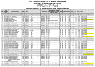 Sr. No.
CAP
Application
Form No
Name of the Candidate Gender DOB
Category of the
Candidate
Previous Category
of the Candidate
Candidature Type
Minority(Application of Minority
Status will depend on the Minority
Status of the Institute)
PH
Ex-
Service
men
Orphan CET Marks PG % UG % HSC % SSC %
Status of Application and
documents of the Candidate
* 2 3 4 5 6 7 8 9 10 11 12 13 14 15 16 17 18
STATE COMMON ENTRANCE TEST CELL, MUMBAI, MAHARASHTRA
DIRECTORATE OF HIGHER EDUCATION, M.S. PUNE
L.L.B.3 (Three Year Full Time Course)
Centralized Admission Process 2022-23
Provisional Alphabetical list of the Maharashtra State Candidates for Round II
1107 L322112285 ASHWINI RAVINDRA CHINCHANEKAR Female 23-01-1990 OPEN -- Maharashtra - Type A No No No No 71.00 - 63.70 74.17 79.54 Confirmed
1108 L322109336 ASHWINI VINOD GURAV Female 16-09-1996 OBC -- Maharashtra - Type A No No No No 59.00 - 65.77 61.38 72.36 Confirmed
1109 L322140388 ASHWNI KIRAN CHAVAN Female 17-04-1984 OPEN -- Maharashtra - Type A No No No No 64.00 - 59.53 65.00 64.40 Confirmed
1110 L322122788 ASIF A SHAIKH Male 31-07-1983 OPEN -- Maharashtra - Type A No No No No 77.00 - 52.30 68.17 66.53 Confirmed
1111 L322146279 ASIF PIRU GAWALI Male 01-06-1996 OPEN -- Maharashtra - Type A No No No No 60.00 - 50.87 43.69 61.45 Document having discrepancy
1112 L322100249 ASIFHSOHEL GANI ABDUL Male 10-08-1998 OPEN-EWS -- Maharashtra - Type A Religious Minority - Muslim No No No 72.00 - 57.42 54.77 73.20 Confirmed
1113 L322109949 ASIT VIJAY UKEY Male 14-06-2000 SC -- Maharashtra - Type A No No No No 62.00 - 64.41 64.46 69.80 Confirmed
1114 L322103782 ASMA DADAMIYA SHAIKH Female 14-04-1985 OPEN -- Maharashtra - Type A
Linguistic Minority - Hindi,
Religious Minority - Muslim
No No No 53.00 - 57.79 52.33 35.00 Confirmed
1115 L322135654 ASMA KHAN FAROOQ KHAN Female 09-02-2000 OPEN -- Maharashtra - Type A
Linguistic Minority - Urdu,
Religious Minority - Muslim
No No No 62.00 - 73.37 53.08 75.20 Confirmed
1116 L322111859 ASMITA ANAND DHALE Female 26-08-1988 SC -- Maharashtra - Type A No No No No 72.00 - 49.90 64.83 62.40 Confirmed
1117 L322132975 ASOLE ANITA USIPAL Female 03-09-2000 OBC -- Maharashtra - Type A No No No No 52.00 - 65.56 58.46 65.00 Document having discrepancy
1118 L322133836 ASWAL JAYA DIGAMBERSINGH Female 08-05-2001 OPEN -- Maharashtra - Type A No No No No 56.00 - 71.68 78.92 69.20 Confirmed
1119 L322112509 ASWALE PANKAJ PRATAP Male 16-01-1996 OPEN-EWS -- Maharashtra - Type A No No No No 92.00 53.17 51.75 44.46 77.09 Confirmed
1120 L322134994 ASWALE PRANJAL DHONDIRAM Female 16-10-2001 OPEN -- Maharashtra - Type A No No No No 60.00 - 53.28 53.08 58.80 Confirmed
1121 L322103679 ASWALE RASIKA GANGADHAR Female 19-03-1991 OBC -- Maharashtra - Type A No No No No 59.00 64.50 63.65 51.67 61.73 Confirmed
1122 L322145857 ASWANI CHIRAG TULSIDAS Male 23-01-1999 OPEN -- Maharashtra - Type A No No No No 92.00 - 62.14 85.40 84.00 Document having discrepancy
1123 L322120004 ASWAR PRERNA YUVARAJ Female 17-04-2000 OBC -- Maharashtra - Type A No No No No 55.00 - 72.00 57.85 77.20 Confirmed
1124 L322142033 ASWARE ANIKET KANTILAL Male 06-02-1995 SC -- Maharashtra - Type A No No No No 58.00 - 56.44 64.33 64.00 Confirmed
1125 L322119699 ATALE VISHNU SADASHIV Male 05-01-1991 OPEN -- Maharashtra - Type A No No No No 63.00 - 53.85 60.00 72.46 Document having discrepancy
1126 L322116533 ATAR AKIL MUBARAK Male 30-06-1996 OPEN -- Maharashtra - Type A No No No No 64.00 - 58.19 55.38 66.80 Confirmed
1127 L322137398 ATEY SHIVANI VIJAY Female 27-04-1999 SC -- Maharashtra - Type A No No No No 46.00 - 65.67 48.15 52.00 Confirmed
1128 L322122549 ATHA UTSAV MANOJ Male 25-01-2002 OPEN -- Maharashtra - Type A Linguistic Minority - Gujarathi No No No 77.00 - 73.20 76.77 77.00 Confirmed
1129 L322109681 ATHAIT SWETAL XAVIER Female 19-04-2000 OPEN -- Maharashtra - Type A No No No No 81.00 - 76.90 75.23 61.80 Confirmed
1130 L322135648 ATHALYE ANAGHA VASUDEO Female 31-07-1976 OPEN -- Maharashtra - Type A No No No No 82.00 - 63.75 51.50 76.71 Confirmed
1131 L322130895 ATHARE SHARAD BALASAHEB Male 25-03-1988 OPEN -- Maharashtra - Type A No No No No 63.00 - 62.58 65.00 69.20 Confirmed
1132 L322100428 ATHARV BHASKAR GAIKWAD Male 17-04-2001 OPEN-EWS -- Maharashtra - Type A No No No No 93.00 - 73.06 67.23 80.40 Confirmed
1133 L322103387 ATHARVA GOVIND DESHPANDE Male 28-11-1998 OPEN -- Maharashtra - Type A No No No No 78.00 78.13 63.33 66.92 66.20 Confirmed
1134 L322104957 ATHARVA UMESH KULKARNI Male 12-11-1999 OPEN -- Maharashtra - Type A No No No No 78.00 - 60.64 67.54 54.00 Confirmed
1135 L322117474 ATHAVALE ADITYA RAMESH Male 24-10-2001 OPEN -- Maharashtra - Type A No No No No 80.00 - 70.38 58.31 53.60 Confirmed
1136 L322106656 ATHAVALE ANURADHA VIJAY Female 08-07-1997 SC -- Maharashtra - Type A No No No No 70.00 - 59.80 53.38 79.20 Confirmed
1137 L322147216 ATHAVALE MRUDULA ANAND Female 07-02-1985 OPEN -- Maharashtra - Type A No No No No 83.00 56.13 67.05 66.17 65.73 Document having discrepancy
1138 L322125929 ATHAVALE RESHMA SHAMRAO Female 01-06-1977 SC -- Maharashtra - Type A No No No No 62.00 50.50 57.00 48.67 39.71 Confirmed
1139 L322138488 ATHAWALE DAYARAM ABHIMAN Male 01-07-1973 SC -- Maharashtra - Type A No No No No 60.00 - 47.31 65.00 53.57 Confirmed
1140 L322131276 ATHAWALE DIVYA RAJESH Female 08-01-1997 OPEN -- Maharashtra - Type A No No No No 57.00 - 49.93 71.08 62.40 Confirmed
1141 L322147259 ATHAWALE MALTI DIGAMBAR Female 02-12-1977 SC -- Maharashtra - Type A No No No No 41.00 - 49.31 57.17 47.00 Document having discrepancy
1142 L322146783 ATHAWALE PRATIK PANDITRAO Male 01-01-1994 SC -- Maharashtra - Type A No No No No 63.00 - 48.30 61.54 60.77 Confirmed
1143 L322103897 ATHAWALE RUPALI KISHOR Female 19-09-2002 SC -- Maharashtra - Type A No No No No 71.00 - 82.30 46.00 62.40 Confirmed
1144 L322142062 ATHAWALE VISHAL SANJAY Male 05-04-1988 SC -- Maharashtra - Type A No No No No 59.00 46.75 51.16 46.50 44.53 Confirmed
1145 L322103408 ATHIRA RAVINDRAN NAIR Female 11-09-1999 OPEN -- Maharashtra - Type A No No No No 78.00 - 70.98 67.08 66.50 Confirmed
1146 L322114769
ATHRA PULLIKAL KARAN PRADEEP
KUMAR
Male 24-06-1997 OPEN -- Maharashtra - Type A No No No No 95.00 - 51.40 51.69 58.18 Confirmed
1147 L322115478 ATISH BABURAO PARATWAR Male 13-09-1995 OPEN -- Maharashtra - Type A No No No No 67.00 - 66.00 57.17 65.60 Confirmed
1148 L322127690 ATKALE SHUBHAM RAMCHANDRA Male 23-04-1999 OPEN-EWS -- Maharashtra - Type A No No No No 49.00 - 64.81 54.77 61.20 Confirmed
1149 L322145596 ATKALIKAR PASHU LALAHEMAD Male 15-05-1986 OPEN -- Maharashtra - Type A Religious Minority - Muslim No No No 89.00 - 62.00 69.87 69.87 Document having discrepancy
1150 L322137258 ATKANE SAVITA BABASAHEB Female 23-08-1997 OBC -- Maharashtra - Type A No No No No 68.00 - 55.17 55.38 80.40 Confirmed
Page 27 of 642
 