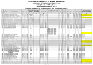Sr. No.
CAP
Application
Form No
Name of the Candidate Gender DOB
Category of the
Candidate
Previous Category
of the Candidate
Candidature Type
Minority(Application of Minority
Status will depend on the Minority
Status of the Institute)
PH
Ex-
Service
men
Orphan CET Marks PG % UG % HSC % SSC %
Status of Application and
documents of the Candidate
* 2 3 4 5 6 7 8 9 10 11 12 13 14 15 16 17 18
STATE COMMON ENTRANCE TEST CELL, MUMBAI, MAHARASHTRA
DIRECTORATE OF HIGHER EDUCATION, M.S. PUNE
L.L.B.3 (Three Year Full Time Course)
Centralized Admission Process 2022-23
Provisional Alphabetical list of the Maharashtra State Candidates for Round II
1151 L322103585 ATKARE NIKHIL BALASAHEB Male 28-05-1999 OPEN-EWS -- Maharashtra - Type A No No No No 79.00 - 70.22 46.62 88.60 Document having discrepancy
1152 L322117533 ATKARE YASHODIP PRABHAKAR Male 06-02-2002 OPEN -- Maharashtra - Type A No No No No 59.00 - 63.00 71.23 61.00 Document having discrepancy
1153 L322116725 ATNOORKAR SWAPNIL EKNATHRAO Male 05-01-1997 SC -- Maharashtra - Type A No No No No 67.00 - 56.09 46.77 81.20 Confirmed
1154 L322145694 ATNURE RAJKUMAR MAROTI Male 09-05-1994 OPEN -- Maharashtra - Type A No No No No 67.00 - 56.78 72.83 63.40 Document having discrepancy
1155 L322109045 ATOLE AVINASH BAYAJI Male 23-09-2000 NT 2 (NT-C) -- Maharashtra - Type A No No No No 70.00 - 58.37 48.31 72.00 Confirmed
1156 L322131348 ATOLE NIKHIL VIKAS Male 03-05-1999 NT 2 (NT-C) -- Maharashtra - Type A No No No No 81.00 - 49.17 72.46 83.60 Confirmed
1157 L322134711 ATOLE SAURABH SAMPAT Male 11-10-2000 NT 2 (NT-C) -- Maharashtra - Type A No No No No 75.00 - 77.58 76.92 93.20 Confirmed
1158 L322141118 ATOLE TUSHAR VIJAY Male 23-05-2000 OPEN -- Maharashtra - Type A No No No No 57.00 - 63.24 68.92 85.20 Confirmed
1159 L322120659 ATPADKAR SHAILESH SAHADEV Male 28-08-1999 OBC -- Maharashtra - Type A No No No No 62.00 - 55.22 77.38 69.80 Confirmed
1160 L322143914 ATRAM AMAN RAJESH Male 30-04-1999 ST -- Maharashtra - Type A No No No No 50.00 58.06 65.47 58.92 57.20 Confirmed
1161 L322116872 ATRAM NIKITA RAMESH Female 28-05-1998 ST -- Maharashtra - Type A No No No No 51.00 80.56 63.93 66.77 60.80 Confirmed
1162 L322137877 ATRAM REKHA DIVAKAR Female 11-04-1992 ST -- Maharashtra - Type A No No No No 66.00 52.00 62.25 68.17 57.54 Confirmed
1163 L322122265 ATRAM RINA PRAKASH Female 25-08-1999 ST -- Maharashtra - Type A No No No No 74.00 63.50 67.27 84.00 83.00 Confirmed
1164 L322115574 ATTAR FIROZ ISAMIYA Male 23-11-1985 OPEN -- Maharashtra - Type A
Linguistic Minority - Hindi,
Religious Minority - Muslim
No No No 76.00 48.89 46.47 54.33 47.87 Confirmed
1165 L322101518 ATTAR MAJID VAJIRPASHA Male 10-01-1984 OPEN -- Maharashtra - Type A
Linguistic Minority - Urdu,
Religious Minority - Muslim
No No No 62.00 - 50.54 63.33 66.67 Confirmed
1166 L322132773 ATTAR MUSKAN BASHIR Female 30-03-2001 OPEN -- Maharashtra - Type A
Linguistic Minority - Urdu,
Religious Minority - Muslim
No No No 67.00 - 68.05 44.62 39.80 Document having discrepancy
1167 L322124973 ATTAR RAFIK RAJMAHAMAD Male 15-11-1994 OBC -- Maharashtra - Type A Religious Minority - Muslim No No No 61.00 - 61.78 43.17 50.40 Confirmed
1168 L322142747 ATTAR RIYAJ MUNNA Male 15-03-1997 OPEN -- Maharashtra - Type A No No No No 67.00 - 51.00 71.54 69.00 Confirmed
1169 L322125538 ATTARDE SHASHIKALA JAGDISH Female 17-08-1962 OBC -- Maharashtra - Type A No No No No 67.00 49.88 65.00 65.00 56.71 Confirmed
1170 L322143677 ATUL ARUN SUTAR Male 15-05-1996 OPEN -- Maharashtra - Type A No No No No 56.00 - 45.61 62.46 58.00 Confirmed
1171 L322135357 ATUL DILIP INGLE Male 29-11-2000 SC -- Maharashtra - Type A No No No No 61.00 - 72.42 58.00 62.20 Confirmed
1172 L322116178 ATUL MANIKRAO KADAM Male 08-02-1995 OPEN -- Maharashtra - Type A No No No No 60.00 - 66.23 42.50 64.60 Confirmed
1173 L322146473 ATUL NAIK Male 26-10-1998 OPEN -- Maharashtra - Type A No No No No 107.00 - 67.45 70.77 90.00 Document having discrepancy
1174 L322117809 ATUL PANDURANG DEULKAR Male 28-04-1989 OPEN -- Maharashtra - Type A No No No No 49.00 - 74.29 55.67 61.33 Document having discrepancy
1175 L322113790 ATUL PRAKASH SHINDE Male 28-02-2002 OBC -- Maharashtra - Type A No No No No 78.00 - 82.35 50.77 75.60 Confirmed
1176 L322129385 ATUL SUDHAKAR MAKHARE Male 28-10-1993 SC -- Maharashtra - Type A No No No No 58.00 - 43.89 50.83 48.20 Confirmed
1177 L322126339 ATUL VASANT GAYALI Male 31-12-1982 OBC -- Maharashtra - Type A No No No No 69.00 57.38 58.50 59.33 47.87 Document having discrepancy
1178 L322128513 ATUL VASANT KHANDARE Male 10-09-1990 SC -- Maharashtra - Type A No No No No 83.00 - 71.00 67.33 75.47 Confirmed
1179 L322145652 AUCHARMAL VARSHA LAXMAN Female 18-11-1981 OPEN -- Maharashtra - Type A No No No No 49.00 - 54.39 59.00 55.07 Confirmed
1180 L322103244 AUNDHAKAR KAMALAKAR RAJENDRA Male 02-04-1994 OBC -- Maharashtra - Type A No No No No 76.00 - 55.44 47.33 62.20 Confirmed
1181 L322122727 AURADE GAYATRI SACHIN Female 27-07-2001 OPEN -- Maharashtra - Type A No No No No 40.00 - 64.89 44.46 53.80 Confirmed
1182 L322108993 AURADE SHAMRAO MADHAVRAO Male 25-01-1971 OPEN -- Maharashtra - Type A No No No No 56.00 47.50 55.25 56.33 58.29 Confirmed
1183 L322122405
AURANGABADKAR VISHWASHRI
LAKSHMIKANT
Female 28-09-1977 SC -- Maharashtra - Type A No No No No 63.00 - 47.32 50.50 59.43 Confirmed
1184 L322109713 AUSARMAL NILESH LALCHAND Male 08-05-1994 OPEN -- Maharashtra - Type A No No No No 96.00 - 59.88 71.00 81.23 Confirmed
1185 L322104645 AUTADE NILESH NANASAHEB Male 02-10-1996 OBC -- Maharashtra - Type A No No No No 58.00 - 52.96 58.46 74.20 Confirmed
1186 L322127881 AUTADE PRADNYA DILIP Female 13-08-2000 SC -- Maharashtra - Type A No No No No 80.00 - 61.16 65.38 84.80 Confirmed
1187 L322127393 AUTADE VIKAS BABASAHEB Male 01-06-1986 SC -- Maharashtra - Type A No No No No 44.00 - 44.17 48.17 48.93 Confirmed
1188 L322121233 AUTE ANIKET BABASAHEB Male 08-09-1999 OBC -- Maharashtra - Type A No No No No 65.00 - 65.42 55.23 60.00 Confirmed
1189 L322120531 AUTE ASHISH BHARAT Male 12-12-1995 SC -- Maharashtra - Type A No No No No 72.00 - 46.61 53.83 53.64 Confirmed
1190 L322143857 AUTE BHAKTI BHIMASHANKAR Female 26-04-1997 OPEN -- Maharashtra - Type A No No No No 63.00 - 54.26 56.62 68.60 Document having discrepancy
1191 L322125021 AUTE PRAJAKTA DILIP Female 10-03-2002 SC -- Maharashtra - Type A No No No No 79.00 - 84.80 63.08 89.40 Document having discrepancy
1192 L322133166 AUTE RAVINDRA VISHNU Male 07-05-1994 OPEN-EWS -- Maharashtra - Type A No No No No 59.00 - 57.29 48.67 57.27 Document having discrepancy
1193 L322122779 AUTI AKANKSHA ASHOK Female 27-06-2002 OPEN -- Maharashtra - Type A No No No No 60.00 - 74.66 67.23 68.40 Confirmed
Page 28 of 642
 