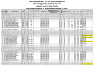 Sr. No.
CAP
Application
Form No
Name of the Candidate Gender DOB
Category of the
Candidate
Previous Category
of the Candidate
Candidature Type
Minority(Application of Minority
Status will depend on the Minority
Status of the Institute)
PH
Ex-
Service
men
Orphan CET Marks PG % UG % HSC % SSC %
Status of Application and
documents of the Candidate
* 2 3 4 5 6 7 8 9 10 11 12 13 14 15 16 17 18
STATE COMMON ENTRANCE TEST CELL, MUMBAI, MAHARASHTRA
DIRECTORATE OF HIGHER EDUCATION, M.S. PUNE
L.L.B.3 (Three Year Full Time Course)
Centralized Admission Process 2022-23
Provisional Alphabetical list of the Maharashtra State Candidates for Round II
1194 L322138090 AUTI ANJALI BALASAHEB Female 17-06-2001 OBC -- Maharashtra - Type A No No No No 64.00 - 85.37 61.85 79.20 Confirmed
1195 L322122433 AUTI BHAGYASHRI ASHOK Female 25-02-1999 OPEN -- Maharashtra - Type A No No No No 62.00 - 65.83 46.46 74.20 Confirmed
1196 L322141310 AUTI NIKHIL BABASAHEB Male 21-04-1996 OPEN -- Maharashtra - Type A No No No No 84.00 - 60.96 68.88 71.09 Confirmed
1197 L322104417 AUTI NIMESH VISHNU Male 08-02-2000 OPEN -- Maharashtra - Type A No No No No 66.00 - 55.60 49.54 76.00 Confirmed
1198 L322110327 AUTI RAHUL BALASAHEB Male 10-06-1996 OBC -- Maharashtra - Type A No No No No 46.00 - 50.22 47.69 49.00 Confirmed
1199 L322116538 AUTI SAGAR VIJAYKUMAR Male 09-03-1984 OPEN -- Maharashtra - Type A No No No No 76.00 - 53.43 54.50 60.00 Confirmed
1200 L322106929 AUTI VIJAY MAHADEO Male 16-10-1987 OPEN -- Maharashtra - Type A No No No No 76.00 68.79 41.60 54.00 60.80 Confirmed
1201 L322139261 AVACHARE AKANKSHA PRAKASH Female 24-02-2000 SC -- Maharashtra - Type A No No No No 52.00 - 54.10 52.92 65.60 Confirmed
1202 L322107877 AVACHITE PRIYANKA GANPAT Female 20-11-1995 SC -- Maharashtra - Type A No No No No 55.00 - 54.10 53.67 61.45 Confirmed
1203 L322116572 AVADHUT SHRIKANT MULYE Male 25-03-1992 OPEN -- Maharashtra - Type A No No No No 79.00 54.63 45.15 50.67 61.38 Confirmed
1204 L322135745 AVAGHADE BALASO SADASHIV Male 01-06-1956 SC -- Maharashtra - Type A No No No No 41.00 50.42 50.06 - - Confirmed
1205 L322143598 AVAGHADE NILESH MACHHINDRA Male 12-11-1988 SC -- Maharashtra - Type A No No No No 78.00 61.69 55.30 65.00 46.13 Confirmed
1206 L322113059 AVAGHADE PRASAD PRABHAKAR Male 11-06-1974 SC -- Maharashtra - Type A No No No No 82.00 65.33 54.99 53.50 65.86 Confirmed
1207 L322133919 AVALANI PRIYANKA BHAVESH Female 04-02-1991 OPEN -- Maharashtra - Type A
Linguistic Minority - Gujarathi,
Religious Minority - Jain
No No No 57.00 - 64.15 49.29 69.07 Confirmed
1208 L322117414 AVANI PARAG DONGAONKAR Female 04-07-1998 OPEN -- Maharashtra - Type A No No No No 106.00 74.56 62.98 78.00 91.60 Confirmed
1209 L322100185 AVANTIKA DNYANESHWAR MORE Female 05-08-2001 SC -- Maharashtra - Type A No No No No 77.00 - 66.89 80.77 78.80 Confirmed
1210 L322128392 AVANTIKA GAUD Female 30-06-2001 OPEN -- Maharashtra - Type A No No No No 92.00 - 74.53 59.23 75.20 Confirmed
1211 L322137056 AVASARE VAISHNAVI RAJENDRA Female 22-09-1997 OPEN -- Maharashtra - Type A No No No No 82.00 - 63.75 72.46 86.20 Confirmed
1212 L322130561 AVASARMAL AJAY SUPADU Male 07-08-1998 SC -- Maharashtra - Type A No No No No 52.00 - 65.00 62.00 60.20 Document having discrepancy
1213 L322104749 AVATE ABHISHEK SUBHASH Male 16-05-1988 OPEN -- Maharashtra - Type A No No No No 93.00 - 60.08 51.17 76.00 Confirmed
1214 L322115113 AVCHARE SIDDHANT DINESH Male 20-07-2001 SC -- Maharashtra - Type A No No No No 46.00 - 60.00 45.85 71.20 Document having discrepancy
1215 L322131290 AVCHITE PRAVIN YUVRAJ Male 06-11-1998 SC -- Maharashtra - Type A No No No No 48.00 - 69.44 57.38 74.40 Confirmed
1216 L322142082 AVHAD AKSHAY HARIBHAU Male 31-05-1999 NT 3 (NT-D) -- Maharashtra - Type A No No No No 63.00 - 56.67 58.77 77.20 Confirmed
1217 L322131345 AVHAD DEEPAK LAXMAN Male 21-01-1990 SC -- Maharashtra - Type A No No No No 66.00 - 51.42 53.67 54.93 Confirmed
1218 L322112713 AVHAD DEVKISAN SUKDEO Male 15-07-1978 NT 3 (NT-D) -- Maharashtra - Type A No No No No 57.00 - 47.56 53.17 50.00 Document having discrepancy
1219 L322129986 AVHAD GAUTAMI ASHOK Female 14-08-2001 SC -- Maharashtra - Type A No No No No 77.00 - 73.08 57.85 77.00 Confirmed
1220 L322119258 AVHAD MEENABAI SAHEBRAV Female 06-10-1992 NT 3 (NT-D) -- Maharashtra - Type A No No No No 60.00 - 64.33 69.17 62.77 Confirmed
1221 L322125151 AVHAD NAGESH BABAN Male 11-08-1994 SC -- Maharashtra - Type A No No No No 61.00 - 59.14 72.92 61.64 Confirmed
1222 L322132895 AVHAD NIKITA SHIVAJI Female 11-06-2001 NT 3 (NT-D) -- Maharashtra - Type A No No No No 69.00 - 68.09 65.54 76.00 Confirmed
1223 L322137012 AVHAD PAYAL DINKAR Female 29-01-1995 SC -- Maharashtra - Type A No No No No 60.00 - 49.79 51.67 60.00 Confirmed
1224 L322120592 AVHAD PRAVIN CHABU Male 31-12-1991 NT 3 (NT-D) -- Maharashtra - Type A No No No No 89.00 - 56.55 52.33 61.85 Confirmed
1225 L322114576 AVHAD RAHUL CHANDRAKANT Male 11-01-1993 NT 3 (NT-D) -- Maharashtra - Type A No No No No 71.00 - 61.84 64.00 53.69 Confirmed
1226 L322141938 AVHAD RANGNATH RAMDAS Male 25-01-1984 OPEN -- Maharashtra - Type A No No No No 110.00 60.00 63.67 68.33 71.47 Confirmed
1227 L322115731 AVHAD RUSHIKESH ASHOK Male 01-01-1999 NT 3 (NT-D) -- Maharashtra - Type A No No No No 57.00 - 58.67 63.54 81.40 Confirmed
1228 L322140788 AVHAD RUTUPARNA DILIPKUMAR Male 19-06-1997 SC -- Maharashtra - Type A No No No No 61.00 - 63.61 60.77 70.00 Confirmed
1229 L322131328 AVHAD SAKSHI PRASHANT Female 25-03-1999 NT 3 (NT-D) -- Maharashtra - Type A No No No No 76.00 - 66.68 71.69 74.20 Confirmed
1230 L322131311 AVHAD SANKET MANESH Male 09-02-1999 NT 3 (NT-D) -- Maharashtra - Type A No No No No 81.00 - 65.61 68.96 82.00 Confirmed
1231 L322137040 AVHAD SHASHANK BHAGWAN Male 08-04-2002 OPEN -- Maharashtra - Type A No No No No 71.00 - 68.30 49.85 67.20 Confirmed
1232 L322141300 AVHAD SUNIL ASARAM Male 01-03-1993 NT 3 (NT-D) -- Maharashtra - Type A No No No No 53.00 - 49.56 52.67 61.38 Confirmed
1233 L322135624 AVHAD VAISHALI SURESH Female 19-02-1989 NT 3 (NT-D) -- Maharashtra - Type A No No No No 68.00 - 59.44 52.83 45.07 Confirmed
1234 L322130587 AVHAD VINOD SANJAY Male 01-11-1997 NT 3 (NT-D) -- Maharashtra - Type A No No No No 69.00 - 45.90 45.23 56.80 Confirmed
1235 L322105172 AVHALE HARSHAL SUBHASH Female 02-05-1990 OPEN-EWS -- Maharashtra - Type A No No No No 66.00 - 46.17 65.67 63.07 Confirmed
1236 L322135788 AVHALE TUKARAM RAOSAHEB Male 06-07-1967 OPEN -- Maharashtra - Type A No No No No 63.00 - 50.80 55.83 53.43 Confirmed
1237 L322126995 AVINASH ACHIT PAWAR Male 27-04-1996 DT / VJ -- Maharashtra - Type A No No No No 83.00 - 58.22 65.54 69.82 Confirmed
1238 L322141193 AVINASH BABARAO KANKIRAD Male 21-10-1987 OPEN -- Maharashtra - Type A No No No No 64.00 - 52.83 69.67 49.87 Confirmed
1239 L322106235 AVINASH GOVINDRAO CHONDE Male 07-01-1988 NT 2 (NT-C) -- Maharashtra - Type A No No No No 99.00 70.29 60.60 81.00 84.13 Document having discrepancy
Page 29 of 642
 