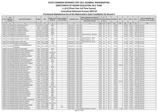 Alphabetic Merit List - LLB3 R2 MS.pdf