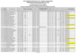 Sr. No.
CAP
Application
Form No
Name of the Candidate Gender DOB
Category of the
Candidate
Previous Category
of the Candidate
Candidature Type
Minority(Application of Minority
Status will depend on the Minority
Status of the Institute)
PH
Ex-
Service
men
Orphan CET Marks PG % UG % HSC % SSC %
Status of Application and
documents of the Candidate
* 2 3 4 5 6 7 8 9 10 11 12 13 14 15 16 17 18
STATE COMMON ENTRANCE TEST CELL, MUMBAI, MAHARASHTRA
DIRECTORATE OF HIGHER EDUCATION, M.S. PUNE
L.L.B.3 (Three Year Full Time Course)
Centralized Admission Process 2022-23
Provisional Alphabetical list of the Maharashtra State Candidates for Round II
1240 L322105849 AVINASH HARIBHAU LOHOKARE Male 21-03-1985 OPEN-EWS -- Maharashtra - Type A No No No No 69.00 - 50.05 53.00 46.40 Confirmed
1241 L322137080 AVINASH KAILASH CHAWLA Male 12-01-1994 SC -- Maharashtra - Type A No No No No 61.00 - 45.43 46.83 51.64 Confirmed
1242 L322104643 AVINASH KOYANAPPA JAGADHANE Male 21-12-1986 SC -- Maharashtra - Type A No No No No 77.00 - 56.52 44.83 63.07 Confirmed
1243 L322112922 AVINASH MADHUKAR KINI Male 12-03-2000 OBC -- Maharashtra - Type A No No No No 55.00 - 49.88 53.54 58.80 Confirmed
1244 L322146288 AVINASH PATIL Male 20-08-1989 OPEN -- Maharashtra - Type A No No No No 53.00 - 55.14 65.17 60.67 Document having discrepancy
1245 L322143239 AVINASH RAJENDRA MISHRA Male 09-03-1997 OPEN -- Maharashtra - Type A No No No No 31.00 - 47.78 54.46 50.20 Confirmed
1246 L322111278 AVINASH SAMBHAJI GUNAT Male 11-06-1991 OPEN -- Maharashtra - Type A No No No No 60.00 - 58.74 45.33 46.46 Confirmed
1247 L322106013 AVINASH SANTOSH CHALKE Male 12-04-1992 OPEN -- Maharashtra - Type A No No No No 59.00 - 69.62 47.08 84.31 Document having discrepancy
1248 L322107541 AVSARE JAGDEV KISAN Male 25-03-1985 SC -- Maharashtra - Type A No Yes No No 61.00 - 48.08 57.33 53.73 Confirmed
1249 L322101562 AVSARMAL SANDEEP BHASKAR Male 21-05-1982 SC -- Maharashtra - Type A No No No No 71.00 54.25 44.86 62.83 51.33 Confirmed
1250 L322104161 AWACHAR PRANITA KISAN Female 18-11-2000 SC -- Maharashtra - Type A No No No No 66.00 - 74.17 79.54 81.20 Confirmed
1251 L322101666 AWACHAR SACHIN DATTATRAY Male 18-01-1998 OBC -- Maharashtra - Type A No No No No 59.00 - 51.46 68.00 62.73 Confirmed
1252 L322107759 AWACHAR SUNIL PURNAJI Male 08-05-1974 SC -- Maharashtra - Type A No No No No 63.00 - 49.63 46.00 49.86 Confirmed
1253 L322138021 AWACHAR USHA FAKIRA Female 15-06-1975 SC -- Maharashtra - Type A No No No No 40.00 - 44.39 50.00 46.71 Confirmed
1254 L322122493 AWACHARE RAMESHWARI ASHOK Female 04-01-1980 SC -- Maharashtra - Type A No No No No 49.00 - 42.39 58.17 46.29 Confirmed
1255 L322127369 AWACHIT GAURAV VILASRAO Male 04-11-1994 OBC -- Maharashtra - Type A No No No No 55.00 - 44.89 54.67 44.77 Document having discrepancy
1256 L322102016 AWAD AJAY DHONDIRAM Male 01-06-1998 NT 2 (NT-C) -- Maharashtra - Type A No No No No 58.00 - 75.68 70.62 70.60 Confirmed
1257 L322127737 AWAD SIDDHARTH DILIP UJWALA Male 05-12-1997 SC -- Maharashtra - Type A
Linguistic Minority - Hindi,
Religious Minority - Buddhist
No No No 72.00 - 51.41 47.69 58.60 Confirmed
1258 L322115919 AWADE AMOL BALU Male 22-03-1994 SC -- Maharashtra - Type A No No No No 79.00 - 57.43 43.00 81.45 Document having discrepancy
1259 L322129844 AWADE GANESH SHANKAR Male 08-11-1978 OPEN -- Maharashtra - Type A No No No No 83.00 - 45.79 47.17 48.80 Confirmed
1260 L322109837 AWAGHADE CHAITRALI SUBHASH Female 12-04-1991 SC -- Maharashtra - Type A No No No No 77.00 57.06 53.22 53.50 47.33 Confirmed
1261 L322127394 AWAGHADE SHUBHAM RAVINDRA Male 10-06-1999 SC -- Maharashtra - Type A No No No No 93.00 70.31 72.89 62.15 89.80 Confirmed
1262 L322108126 AWALE PARIVRAJA BAJIRAO Female 10-01-1998 SC -- Maharashtra - Type A No No No No 71.00 - 63.72 77.85 77.80 Confirmed
1263 L322136365 AWALE SMITA SANTOSH Female 12-06-1995 OPEN -- Maharashtra - Type A No No No No 68.00 - 55.14 50.33 70.73 Confirmed
1264 L322132477 AWALE SUBODH JAGDISH Male 24-11-1989 SC -- Maharashtra - Type A No No No No 46.00 59.44 43.25 65.33 54.53 Confirmed
1265 L322105844 AWALKAR YOGESH VIJAY Male 22-12-1995 SBC SBC Maharashtra - Type A No No No No 58.00 - 46.22 55.54 57.60 Confirmed
1266 L322114729 AWAR SUHAS LAXMAN Male 26-09-1988 SBC SBC Maharashtra - Type A No No No No 70.00 46.81 53.53 63.33 65.60 Confirmed
1267 L322125260 AWARE GAURAV BABASO Male 04-08-2001 SC -- Maharashtra - Type A No No No No 57.00 - 68.94 76.62 77.20 Confirmed
1268 L322139060 AWARE HARI VISHNU Male 20-01-1981 OPEN -- Maharashtra - Type A No No No No 69.00 - 47.52 52.17 45.33 Confirmed
1269 L322128893 AWARE LAXMIKANT DIGAMBAR Male 24-01-2000 OBC -- Maharashtra - Type A No No No No 72.00 - 61.84 58.31 67.20 Confirmed
1270 L322146808 AWARE PRIYANKA DHARMARAJ Female 22-10-1997 OPEN -- Maharashtra - Type A No No No No 54.00 - 60.95 75.69 68.80 Document having discrepancy
1271 L322141534 AWARE SEEMA MARUTI Female 20-01-1980 SC -- Maharashtra - Type A No No No No 66.00 - 48.94 37.50 44.00 Confirmed
1272 L322129514 AWARE SUDARSHAN BADRINATH Male 21-01-2001 OPEN-EWS -- Maharashtra - Type A No No No No 62.00 - 68.43 61.38 89.40 Confirmed
1273 L322132740 AWARE SUDHIR PRABHAKAR Male 21-04-1998 SC -- Maharashtra - Type A No No No No 55.00 - 56.50 68.31 58.00 Confirmed
1274 L322111297 AWARI AVANTIKA ANANDRAO Female 06-05-2001 OBC -- Maharashtra - Type A No No No No 59.00 - 79.13 52.31 60.00 Confirmed
1275 L322125222
AWASARMOL CHANDA
CHANDRAPRAKASH
Female 01-06-1991 SC -- Maharashtra - Type A No No No No 46.00 - 43.79 42.00 40.15 Document having discrepancy
1276 L322101664 AWASARMOL KIRAN MADHUKAR Male 09-07-1988 SC -- Maharashtra - Type A No No No No 51.00 64.25 53.08 58.83 54.40 Confirmed
1277 L322119430 AWASARMOL NITIN JANARO Male 10-06-1983 SC -- Maharashtra - Type A No No No No 59.00 - 40.62 44.83 39.87 Confirmed
1278 L322105222
AWASARMOL PRAVINKUMAR
HARIBHAU
Male 23-07-1978 SC -- Maharashtra - Type A No No No No 72.00 - 56.70 63.67 68.14 Confirmed
1279 L322101302 AWASTHI SOMNATH GANESH Male 23-11-1994 OPEN -- Maharashtra - Type A No No No No 49.00 - 50.13 60.77 43.38 Document having discrepancy
1280 L322114212 AWATADE SAMADHAN MARUTI Male 07-10-2001 OPEN-EWS -- Maharashtra - Type A No No No No 66.00 - 68.95 60.00 65.00 Confirmed
1281 L322104217 AWATADE VINAYAK SARJERAO Male 06-11-1990 OPEN -- Maharashtra - Type A No No No No 72.00 - 49.17 66.33 57.47 Confirmed
1282 L322109040 AWATADE VISHAL GAJANAN Male 03-09-1996 OPEN -- Maharashtra - Type A No No No No 64.00 - 60.00 50.00 60.00 Confirmed
1283 L322109901 AWATE JAYESH VINOD Male 21-02-2001 OBC -- Maharashtra - Type A No No No No 89.00 - 66.73 73.08 75.80 Confirmed
Page 30 of 642
 