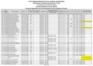Sr. No.
CAP
Application
Form No
Name of the Candidate Gender DOB
Category of the
Candidate
Previous Category
of the Candidate
Candidature Type
Minority(Application of Minority
Status will depend on the Minority
Status of the Institute)
PH
Ex-
Service
men
Orphan CET Marks PG % UG % HSC % SSC %
Status of Application and
documents of the Candidate
* 2 3 4 5 6 7 8 9 10 11 12 13 14 15 16 17 18
STATE COMMON ENTRANCE TEST CELL, MUMBAI, MAHARASHTRA
DIRECTORATE OF HIGHER EDUCATION, M.S. PUNE
L.L.B.3 (Three Year Full Time Course)
Centralized Admission Process 2022-23
Provisional Alphabetical list of the Maharashtra State Candidates for Round II
1284 L322143710 AWATE SHIVRATN NAGNATH Male 18-01-1999 OPEN -- Maharashtra - Type A No No No No 58.00 - 60.94 52.15 76.00 Confirmed
1285 L322114179 AWATHARE PAYAL SHALIGRAM Female 26-11-1998 SC -- Maharashtra - Type A No No No No 78.00 - 67.76 64.77 72.80 Confirmed
1286 L322103570 AWATIRAK VISHNU VYANKATRAO Male 17-07-1998 OPEN -- Maharashtra - Type A No No No No 62.00 - 65.89 67.54 50.20 Confirmed
1287 L322104561 AWCHAR AVINASH NARAYAN Male 28-02-1993 SC -- Maharashtra - Type A No No No No 68.00 - 47.00 54.17 57.08 Confirmed
1288 L322114432 AWCHAR KISHOR VINAYAKRAO Male 09-10-1978 OBC -- Maharashtra - Type A No No No No 75.00 55.00 47.31 53.00 52.40 Confirmed
1289 L322127003 AWCHAR KRISHNA VASANTRAO Male 07-05-1998 OPEN -- Maharashtra - Type A No No No No 47.00 - 72.97 63.38 50.80 Confirmed
1290 L322134895 AWCHAR SIDHARTH BABASAHEB Male 20-01-1991 SC -- Maharashtra - Type A No No No No 79.00 - 60.36 56.50 52.00 Document having discrepancy
1291 L322119325 AWCHAR VIKAS PRAKASH Male 02-07-1997 SC -- Maharashtra - Type A No No No No 68.00 - 57.13 67.08 62.00 Confirmed
1292 L322122230 AWCHARE ANIL BHARAT Male 03-02-1989 OPEN -- Maharashtra - Type A No No No No 86.00 56.88 60.72 56.17 62.93 Confirmed
1293 L322100238 AWHAD JOHN RAMESH Male 01-05-1985 SC -- Maharashtra - Type A No No No No 68.00 - 62.65 50.33 58.53 Confirmed
1294 L322111337 AWHAD KSHITIJ MOHAN Male 16-10-1993 SC -- Maharashtra - Type A No No No No 58.00 59.75 51.28 45.33 57.64 Confirmed
1295 L322115811 AWHAD PAURNIMA NANA Female 06-12-1993 SC -- Maharashtra - Type A No No No No 76.00 66.67 68.84 66.67 81.69 Confirmed
1296 L322130690 AWHAD PRIYANKA RAMESH Female 10-11-1993 SC -- Maharashtra - Type A No No No No 61.00 - 59.36 46.00 58.62 Document having discrepancy
1297 L322129588 AWHAD SHUBHANGI RAMESH Female 12-01-1986 SC -- Maharashtra - Type A No No No No 74.00 - 41.15 47.67 47.60 Confirmed
1298 L322121834 AWSARMAL SIDHARTH ASHOKRAO Male 16-02-1998 SC -- Maharashtra - Type A No No No No 49.00 - 74.43 54.77 39.69 Confirmed
1299 L322105582 AYANAR SIDDHARTH LAXMAN Male 25-07-1999 NT 2 (NT-C) -- Maharashtra - Type A No No No No 66.00 - 65.83 51.23 68.00 Confirmed
1300 L322131480 AYARE BHAGYASHREE VISHWANATH Female 17-10-1995 OPEN -- Maharashtra - Type A No No No No 69.00 - 54.18 50.83 61.20 Confirmed
1301 L322139062 AYARE MAYURI ROHAN Female 06-08-1996 OPEN -- Maharashtra - Type A No No No No 60.00 - 55.61 52.62 67.00 Confirmed
1302 L322108054 AYARE UMESH ASHOK Male 13-11-1986 OPEN -- Maharashtra - Type A No No No No 63.00 - 49.65 51.33 46.93 Confirmed
1303 L322106003
AYESHA FATEMA GUFRAN SIDDI
AZMAT HUSSAIN
Female 16-11-2001 OPEN -- Maharashtra - Type A
Linguistic Minority - Hindi,
Religious Minority - Muslim
No No No 63.00 - 80.86 60.62 69.40 Confirmed
1304 L322133074 AYESHA KHWAJA SAYED Female 08-12-2001 OPEN -- Maharashtra - Type A No No No No 58.00 - 66.67 68.92 90.80 Confirmed
1305 L322141503 AYESHA MUNIBULLAH SHAH Female 15-04-1993 OPEN -- Maharashtra - Type A
Linguistic Minority - Hindi,
Religious Minority - Muslim
No No No 87.00 51.25 51.55 54.00 70.62 Confirmed
1306 L322112246 AYESHA NASIR KHAN Female 26-12-2001 OPEN -- Maharashtra - Type A
Linguistic Minority - Hindi,
Religious Minority - Muslim
No No No 65.00 - 62.63 61.54 58.20 Confirmed
1307 L322141239 AYNULE MADHAV BHAGWATRAO Male 20-06-1982 OPEN -- Maharashtra - Type A No No No No 57.00 52.88 49.12 51.33 52.53 Confirmed
1308 L322126467 AYRE SAMRUDDHI CHANDRAKIRAN Female 01-09-2001 OPEN -- Maharashtra - Type A No No No No 90.00 - 68.63 75.54 73.00 Confirmed
1309 L322107066 AYUB SHAKIL SHAIKH Male 16-04-1988 OPEN -- Maharashtra - Type A
Linguistic Minority - Hindi,
Religious Minority - Muslim
No No No 53.00 - 61.83 62.00 63.33 Confirmed
1310 L322103063 AYUSH ARUN BISANI Male 24-08-2001 OPEN -- Maharashtra - Type A No No No No 71.00 - 82.14 73.54 64.00 Confirmed
1311 L322103445 AYUSH PUNEET NEB Male 04-11-2000 OPEN -- Maharashtra - Type A Religious Minority - Christian No No No 91.00 - 65.27 77.38 80.60 Confirmed
1312 L322101270 AYUSH RAJESH TAGADE Male 23-04-2002 SC -- Maharashtra - Type A Religious Minority - Buddhist No No No 79.00 - 78.15 49.08 64.80 Confirmed
1313 L322118059 AYUSH VINEET KUMAR JAIN Male 14-05-2002 OPEN -- Maharashtra - Type A No No No No 79.00 - 73.68 79.20 68.40 Confirmed
1314 L322108432 AYUSHA RAJAN KOYANDE Female 02-10-2001 OPEN -- Maharashtra - Type A No No No No 90.00 - 73.30 84.46 88.80 Confirmed
1315 L322107953 AYUSHI ALPESH SHAH Female 10-03-2000 OPEN -- Maharashtra - Type A
Linguistic Minority - Gujarathi,
Religious Minority - Jain
No No No 81.00 - 68.38 72.92 88.60 Confirmed
1316 L322123322 AYUSHREE ANIL AHIRE Female 06-02-1999 SC -- Maharashtra - Type A No No No No 56.00 - 60.92 58.40 62.60 Confirmed
1317 L322143369 AYWALE DHONDIBA PRABHAKAR Male 12-05-1994 SC -- Maharashtra - Type A No No No No 57.00 - 42.78 48.83 56.80 Confirmed
1318 L322121256
AZHAR AHMED ABDUL REHMAN
SARDAR
Male 15-09-1983 OPEN -- Maharashtra - Type A
Linguistic Minority - Urdu,
Religious Minority - Muslim
No No No 91.00 - 59.17 - - Document having discrepancy
1319 L322145678 AZHAR HUSAIN ABDUSSAMAD Male 01-06-1976 OPEN -- Maharashtra - Type A
Linguistic Minority - Urdu,
Religious Minority - Muslim
No No No 87.00 60.50 50.00 76.67 67.71 Document having discrepancy
1320 L322125241 BAAD DATTATRAY DAGADU Male 08-12-1994 OBC -- Maharashtra - Type A No No No No 70.00 - 58.17 59.38 66.00 Confirmed
1321 L322142561 BAANDEKAR PRANITAA PRAVIN Female 20-09-1996 OPEN -- Maharashtra - Type A No No No No 72.00 - 83.75 46.00 83.80 Confirmed
1322 L322124636 BABAR ANUJA NANDKUMAR Female 20-09-2001 OPEN -- Maharashtra - Type A No No No No 70.00 - 85.79 64.62 86.80 Confirmed
1323 L322137394 BABAR ASHLESHA VIKAS Female 31-12-1989 OPEN -- Maharashtra - Type A No No No No 61.00 - 48.32 53.67 49.33 Confirmed
Page 31 of 642
 