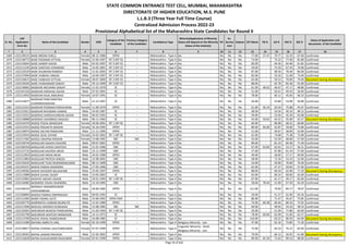 Sr. No.
CAP
Application
Form No
Name of the Candidate Gender DOB
Category of the
Candidate
Previous Category
of the Candidate
Candidature Type
Minority(Application of Minority
Status will depend on the Minority
Status of the Institute)
PH
Ex-
Service
men
Orphan CET Marks PG % UG % HSC % SSC %
Status of Application and
documents of the Candidate
* 2 3 4 5 6 7 8 9 10 11 12 13 14 15 16 17 18
STATE COMMON ENTRANCE TEST CELL, MUMBAI, MAHARASHTRA
DIRECTORATE OF HIGHER EDUCATION, M.S. PUNE
L.L.B.3 (Three Year Full Time Course)
Centralized Admission Process 2022-23
Provisional Alphabetical list of the Maharashtra State Candidates for Round II
1369 L322139221 BADE MEENA KHELU Female 08-12-1986 OPEN -- Maharashtra - Type A No No No No 77.00 57.47 70.77 52.33 67.60 Confirmed
1370 L322138772 BADE POONAM VITTHAL Female 22-04-1997 NT 3 (NT-D) -- Maharashtra - Type A No No No No 73.00 - 75.22 77.69 81.80 Confirmed
1371 L322110642 BADE SANDIP ASHOK Male 02-02-1997 NT 3 (NT-D) -- Maharashtra - Type A No No No No 83.00 - 64.56 64.46 61.82 Confirmed
1372 L322111195 BADE SANTOSH ATMARAM Male 14-05-2001 NT 3 (NT-D) -- Maharashtra - Type A No No No No 59.00 - 75.50 67.54 76.00 Confirmed
1373 L322133529 BADE SHUBHAM RAMESH Male 21-01-2002 NT 3 (NT-D) -- Maharashtra - Type A No No No No 87.00 - 68.56 78.46 84.00 Confirmed
1374 L322137844 BADE VAIBHAV ANGAD Male 10-04-1997 NT 3 (NT-D) -- Maharashtra - Type A No No No No 85.00 - 55.50 51.69 73.40 Confirmed
1375 L322120672 BADE VAIBHAVI VITTHAL Female 28-07-2000 NT 3 (NT-D) -- Maharashtra - Type A No No No No 65.00 - 59.53 70.00 79.40 Document having discrepancy
1376 L322129105 BADE VIVEKANAND SANJAY Male 29-12-1999 NT 3 (NT-D) -- Maharashtra - Type A No No No No 88.00 - 62.78 82.46 91.00 Confirmed
1377 L322136662 BADEKAR ARCHANA SANJAY Female 11-01-1979 SC -- Maharashtra - Type A No No No No 61.00 46.63 46.67 47.17 48.86 Confirmed
1378 L322101326 BADEKAR HARSHAD ASHOK Male 07-02-2001 SC -- Maharashtra - Type A No No No No 51.00 - 63.61 49.54 56.60 Confirmed
1379 L322114933 BADEKAR KAJAL BABURAO Female 10-07-1991 SC -- Maharashtra - Type A No No No No 78.00 - 60.11 45.83 66.53 Confirmed
1380 L322114677
BADEKAR PANCHARATNA
CHANDRASHEKHAR
Male 21-12-1997 SC -- Maharashtra - Type A No No No No 56.00 - 54.89 53.08 56.80 Confirmed
1381 L322122313 BADEKAR POONAM PARSHURAM Female 11-09-1979 OPEN -- Maharashtra - Type A No No No No 61.00 56.19 50.50 75.88 45.07 Confirmed
1382 L322125812 BADEKAR RAVINDRA VAMAN Male 24-03-1987 SC -- Maharashtra - Type A No No No No 68.00 - 54.56 40.33 48.13 Confirmed
1383 L322119322 BADERAO HARSHAVARDAN ASHOK Male 06-02-1992 SC -- Maharashtra - Type A No No No No 59.00 - 53.56 45.50 63.08 Confirmed
1384 L322128888 BADERAO SAHEBRAO DAGADU Male 06-11-1964 SC -- Maharashtra - Type A No No No No 43.00 50.63 44.31 45.00 42.57 Document having discrepancy
1385 L322142470 BADGE POOJA MANOHAR Female 18-06-2001 NT 1 (NT-B) -- Maharashtra - Type A No No No No 60.00 - 80.08 68.31 66.80 Confirmed
1386 L322122552 BADGE PRAJAKTA MADAN Female 16-10-1995 OPEN -- Maharashtra - Type A No No No No 80.00 83.00 42.87 59.00 74.80 Confirmed
1387 L322139974 BADGE SACHIN PANDHARI Male 11-11-1995 OPEN -- Maharashtra - Type A No No No No 51.00 - 50.67 58.00 53.00 Confirmed
1388 L322133916 BADGE SEJAL SHYAM Female 24-02-2002 NT 1 (NT-B) -- Maharashtra - Type A No No No No 62.00 - 74.68 75.38 75.80 Confirmed
1389 L322117402 BADGU SWAPNA MOHAN Female 13-08-1991 SBC SBC Maharashtra - Type A No No No No 55.00 - 53.39 68.00 57.69 Confirmed
1390 L322128744 BADGUJAR AAKASH KISHORE Male 09-07-2001 OPEN -- Maharashtra - Type A No No No No 89.00 - 81.23 84.46 71.40 Confirmed
1391 L322100318 BADGUJAR JAYESH SANTOSH Male 21-01-1996 OBC -- Maharashtra - Type A No No No No 67.00 63.83 62.62 53.17 56.31 Confirmed
1392 L322127132 BADGUJAR KALPESH ARUN Male 23-11-1999 OBC -- Maharashtra - Type A No No No No 57.00 - 67.86 61.54 57.60 Confirmed
1393 L322122810 BADGUJAR KIRAN ARUN Male 24-02-1980 OPEN -- Maharashtra - Type A No No No No 49.00 - 58.83 57.17 69.00 Confirmed
1394 L322112804 BADGUJAR PRITESH DINESH Male 22-08-2001 OBC -- Maharashtra - Type A No No No No 58.00 - 72.16 53.23 52.00 Confirmed
1395 L322135635 BADGUJAR TEJAS RAJENDRAKUMAR Male 08-11-1999 OBC -- Maharashtra - Type A No No No No 53.00 - 59.09 76.00 76.40 Confirmed
1396 L322103237 BADHE PANKAJ RAJENDRA Male 27-05-1996 OBC -- Maharashtra - Type A No No No No 62.00 - 47.37 50.83 57.60 Confirmed
1397 L322140582 BADHE SHIVDEEP BALASAHEB Male 23-05-1997 OPEN -- Maharashtra - Type A No No No No 88.00 - 60.50 62.00 77.20 Document having discrepancy
1398 L322113989 BADHE SUHAIL DILEEP Male 23-03-2002 SC -- Maharashtra - Type A No No No No 65.00 - 69.24 60.00 62.60 Confirmed
1399 L322132801 BADHIYE AKSHAY ASHOK Male 20-01-1993 NT 1 (NT-B) -- Maharashtra - Type A No No No No 67.00 - 61.17 49.17 65.69 Confirmed
1400 L322118485 BADMERA VISHAL RAJENDRA Male 13-10-1995 OBC -- Maharashtra - Type A No No No No 58.00 78.44 51.90 67.50 63.20 Confirmed
1401 L322140225
BADNALE SANGMESHWAR
VISHVAMBHAR
Male 26-06-1982 OPEN -- Maharashtra - Type A No No No No 111.00 - 79.83 84.17 78.67 Confirmed
1402 L322108894 BADOLE PANKAJ OMPRAKASH Male 09-05-1992 SC -- Maharashtra - Type A No No No No 59.00 - 51.27 61.00 65.54 Confirmed
1403 L322112405 BADRI VISHNU AUTE Male 25-06-1992 OPEN-EWS -- Maharashtra - Type A No No No No 80.00 - 71.47 45.67 75.85 Confirmed
1404 L322105779 BADRINATH LAXMAN MURKUTE Male 12-01-1989 OPEN -- Maharashtra - Type A No No No No 74.00 60.38 60.44 80.33 72.92 Confirmed
1405 L322117846 BADUGU MAHESH DURGAIAH Male 12-08-1985 SBC SBC Maharashtra - Type A No No No No 69.00 - 49.65 54.33 48.53 Confirmed
1406 L322135691 BADURKAR MUKESH PANDURANG Male 21-03-1993 NT 1 (NT-B) -- Maharashtra - Type A No No No No 59.00 - 51.94 77.86 63.69 Confirmed
1407 L322102796 BADURKAR SANTOSH MANOHAR Male 14-11-1973 SC -- Maharashtra - Type A No No No No 78.00 60.60 62.00 51.83 62.57 Confirmed
1408 L322113709 BADVE VISHAL RAMESHWAR Male 16-08-1985 SC -- Maharashtra - Type A No No No No 110.00 - 63.22 80.50 64.00 Document having discrepancy
1409 L322114390 BAFANA AMRUTA ANIL Female 03-10-1999 OPEN -- Maharashtra - Type A Religious Minority - Jain No No No 47.00 - 62.16 73.85 71.20 Confirmed
1410 L322138677 BAFNA CHAINAL GAUTAMKUMAR Female 07-07-1999 OPEN -- Maharashtra - Type A
Linguistic Minority - Hindi,
Religious Minority - Jain
No No No 75.00 - 64.10 76.15 83.40 Confirmed
1411 L322130562 BAFNA JAINAM PRAVEEN Male 31-05-2002 OPEN -- Maharashtra - Type A No No No No 79.00 - 66.13 56.92 61.80 Document having discrepancy
1412 L322116630 BAFNA KAJALKUMARI RAJKUMAR Female 02-01-1999 OPEN -- Maharashtra - Type A No No No No 89.00 81.50 72.63 89.54 88.00 Confirmed
Page 33 of 642
 