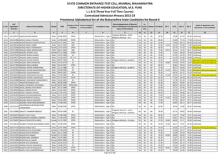 Sr. No.
CAP
Application
Form No
Name of the Candidate Gender DOB
Category of the
Candidate
Previous Category
of the Candidate
Candidature Type
Minority(Application of Minority
Status will depend on the Minority
Status of the Institute)
PH
Ex-
Service
men
Orphan CET Marks PG % UG % HSC % SSC %
Status of Application and
documents of the Candidate
* 2 3 4 5 6 7 8 9 10 11 12 13 14 15 16 17 18
STATE COMMON ENTRANCE TEST CELL, MUMBAI, MAHARASHTRA
DIRECTORATE OF HIGHER EDUCATION, M.S. PUNE
L.L.B.3 (Three Year Full Time Course)
Centralized Admission Process 2022-23
Provisional Alphabetical list of the Maharashtra State Candidates for Round II
1413 L322126719 BAFNA RISHAB RAKESH Male 04-06-2001 OPEN -- Maharashtra - Type A
Linguistic Minority - Hindi,
Religious Minority - Jain
No No No 92.00 - 76.98 67.54 83.00 Confirmed
1414 L322101886 BAFNA VANSH JITENDRA Male 23-08-2000 OPEN -- Maharashtra - Type A No No No No 89.00 - 63.80 77.23 77.60 Confirmed
1415 L322130686 BAGAD APURVA PURUSHOTTAM Female 04-11-2001 OBC -- Maharashtra - Type A No No No No 91.00 - 73.80 80.77 89.40 Confirmed
1416 L322100156 BAGAD KUNAL NIMBA Male 30-11-1993 OBC -- Maharashtra - Type A No Yes No No 49.00 54.10 65.19 70.00 77.08 Confirmed
1417 L322133436 BAGAD SWATI VISHWANATH Female 23-07-1978 OPEN -- Maharashtra - Type A No No No No 60.00 - 61.79 51.33 71.00 Document having discrepancy
1418 L322115985 BAGADE AMOL NANDKUMAR Male 08-12-1983 OBC -- Maharashtra - Type A No No No No 74.00 58.13 65.32 71.67 66.27 Confirmed
1419 L322134705 BAGADE DAIVIKA VILAS Female 07-11-1990 OPEN -- Maharashtra - Type A No No No No 73.00 - 71.43 66.50 56.40 Confirmed
1420 L322107545 BAGADE DHIRAJ SHARAD Male 24-07-1989 SC -- Maharashtra - Type A No No No No 76.00 - 47.32 43.33 55.87 Confirmed
1421 L322140577 BAGADE KUNAL GANESH Male 27-06-1997 DT / VJ -- Maharashtra - Type A No No No No 58.00 - 61.79 61.86 58.60 Confirmed
1422 L322140835 BAGADE MILIND DEWOO Male 08-07-1968 SC -- Maharashtra - Type A Religious Minority - Buddhist No No No 59.00 - 48.39 39.00 37.00 Document having discrepancy
1423 L322113856 BAGADE NIRAJ BHASHKAR Male 24-10-1978 SC -- Maharashtra - Type A No No No No 57.00 48.00 45.40 39.83 50.00 Document having discrepancy
1424 L322127990 BAGADE RAHUL MANOJ Male 04-10-1997 OPEN -- Maharashtra - Type A No No No No 69.00 - 65.81 49.54 61.80 Confirmed
1425 L322132547 BAGADE SACHIN GHANSHYAM Male 12-12-1986 SC -- Maharashtra - Type A Religious Minority - Buddhist No No No 75.00 - 69.27 45.83 35.47 Confirmed
1426 L322105306 BAGADE SACHIN HANUMANTRAO Male 05-09-1985 SC -- Maharashtra - Type A No No No No 66.00 52.43 60.41 54.83 62.40 Document having discrepancy
1427 L322121758 BAGADE SAGAR PRAKASH Male 08-03-1997 OPEN -- Maharashtra - Type A No No No No 58.00 - 48.74 64.31 63.20 Confirmed
1428 L322146363 BAGADE SHASHIKANT KALYAN Male 11-06-1985 SC -- Maharashtra - Type A No No No No 74.00 52.33 52.33 53.17 42.93 Document having discrepancy
1429 L322138308 BAGADE SHIVRAJ VASANTRAO Male 07-12-1994 OPEN -- Maharashtra - Type A No No No No 82.00 - 77.94 60.50 68.20 Confirmed
1430 L322122480 BAGADE SURYAKANT GORAKHNATH Male 23-01-1991 SC -- Maharashtra - Type A No No No No 54.00 - 72.78 61.54 57.20 Confirmed
1431 L322121577 BAGADI RUSHIKESH DILIP Male 06-09-1999 OPEN -- Maharashtra - Type A No No No No 65.00 - 60.25 49.85 82.40 Confirmed
1432 L322119423 BAGAL AISHWARYA DEVENDRA Female 08-05-2000 OPEN-EWS -- Maharashtra - Type A No No No No 74.00 - 68.29 85.54 89.20 Confirmed
1433 L322124936 BAGAL ANAND DATTATRAYA Male 24-12-1990 OPEN -- Maharashtra - Type A No No No No 63.00 - 52.72 67.83 67.87 Confirmed
1434 L322140358 BAGAL OMKAR SATISH Male 15-04-1991 OPEN -- Maharashtra - Type A No No No No 62.00 - 51.92 54.17 72.80 Confirmed
1435 L322130654 BAGAL VAISHALI VASANT Female 11-05-1975 OPEN -- Maharashtra - Type A No No No No 69.00 - 66.76 60.00 66.71 Confirmed
1436 L322101934 BAGALE SACHIN RAOSAHEB Male 01-07-1978 OPEN -- Maharashtra - Type A No No No No 74.00 - 50.25 45.50 46.14 Confirmed
1437 L322112712 BAGAM SANDHYA DAGDU Female 01-12-1983 OPEN -- Maharashtra - Type A No No No No 72.00 51.42 60.20 70.50 35.07 Confirmed
1438 L322116500 BAGANE MAYUR MAHADEV Male 20-01-1995 OPEN -- Maharashtra - Type A No No No No 74.00 - 67.79 69.67 95.27 Confirmed
1439 L322122113 BAGARIA JIGAR PRADUMANBHAI Male 27-08-1992 OPEN -- Maharashtra - Type A No No No No 71.00 - 56.85 68.17 68.77 Confirmed
1440 L322123378
BAGASRAWALA BURHANUDDIN
FAKHRUDDIN
Male 04-08-1995 OPEN -- Maharashtra - Type A No No No No 92.00 - 70.50 70.00 58.55 Confirmed
1441 L322120085 BAGATE TUKARAM PRAKASH Male 03-02-1990 SC -- Maharashtra - Type A
Linguistic Minority - Hindi,
Religious Minority - Buddhist
No No No 58.00 - 67.14 50.83 44.40 Confirmed
1442 L322102076 BAGATE VIJAY VILAS Male 07-08-1984 OPEN -- Maharashtra - Type A No No No No 82.00 - 53.27 73.83 70.27 Confirmed
1443 L322104665 BAGAWADE RAVINDRA SUBHASH Male 17-02-1978 OPEN -- Maharashtra - Type A No No No No 74.00 - 55.67 46.17 59.00 Confirmed
1444 L322130647 BAGAYATKAR NITHYA AMOL Female 22-12-1982 OPEN -- Maharashtra - Type A Religious Minority - Christian No No No 91.00 66.06 66.80 74.17 69.60 Confirmed
1445 L322138129 BAGBAN FARHAN MOHAMMED ISMAIL Male 26-08-1991 OPEN -- Maharashtra - Type A No No No No 59.00 62.83 64.17 73.67 62.62 Confirmed
1446 L322127175 BAGDA JAYESH VALJI Male 22-07-1986 OPEN -- Maharashtra - Type A No No No No 76.00 - 55.60 71.17 58.67 Document having discrepancy
1447 L322111965 BAGDE KAVITA MULCHAND Female 17-10-1978 SC -- Maharashtra - Type A No No No No 66.00 - 47.20 61.17 66.29 Confirmed
1448 L322106216 BAGDE NITESH BHIMRAO Male 05-12-1996 SC -- Maharashtra - Type A No No No No 75.00 - 52.00 49.54 48.60 Confirmed
1449 L322141995 BAGDE PRITI SANJAY Female 07-11-1996 SC -- Maharashtra - Type A No No No No 59.00 60.00 46.60 60.00 51.82 Confirmed
1450 L322107050 BAGDE RAHUL BHIMRAO Male 02-07-1981 SC -- Maharashtra - Type A No No No No 61.00 - 51.47 63.72 46.00 Confirmed
1451 L322112089 BAGDE SHEJAL BABAN Female 08-04-2000 SC -- Maharashtra - Type A No No No No 58.00 - 62.97 66.77 58.80 Confirmed
1452 L322145541 BAGDE VIJAY SADARAM Male 20-10-1974 SC -- Maharashtra - Type A No No No No 71.00 - 44.90 52.17 47.00 Confirmed
1453 L322145991 BAGDE VINAYAK SUDAMRAO Male 14-08-1977 SC -- Maharashtra - Type A No No No No 63.00 - 45.23 52.83 46.00 Confirmed
1454 L322105380 BAGDIYA KARTIK RAJKUMAR Male 05-10-1998 OPEN -- Maharashtra - Type A No No No No 44.00 86.82 71.86 57.08 49.00 Confirmed
1455 L322119554 BAGELE VIJAY JAMUNAPRASAD Male 07-06-1997 OPEN -- Maharashtra - Type A No No No No 59.00 - 49.48 61.85 60.80 Confirmed
Page 34 of 642
 