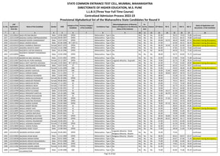 Sr. No.
CAP
Application
Form No
Name of the Candidate Gender DOB
Category of the
Candidate
Previous Category
of the Candidate
Candidature Type
Minority(Application of Minority
Status will depend on the Minority
Status of the Institute)
PH
Ex-
Service
men
Orphan CET Marks PG % UG % HSC % SSC %
Status of Application and
documents of the Candidate
* 2 3 4 5 6 7 8 9 10 11 12 13 14 15 16 17 18
STATE COMMON ENTRANCE TEST CELL, MUMBAI, MAHARASHTRA
DIRECTORATE OF HIGHER EDUCATION, M.S. PUNE
L.L.B.3 (Three Year Full Time Course)
Centralized Admission Process 2022-23
Provisional Alphabetical list of the Maharashtra State Candidates for Round II
1456 L322130642 BAGH PRITAM BIKASH Male 10-08-2000 OPEN -- Maharashtra - Type A No No No No 82.00 - 59.25 74.92 75.80 Confirmed
1457 L322115599 BAGHELE DURGA OMPRAKASHSINH Female 09-09-1997 OPEN -- Maharashtra - Type A No No No No 55.00 - 55.11 60.31 74.80 Confirmed
1458 L322145633 BAGKAR KISHOR CHANDRAKANT Male 13-07-1976 OPEN -- Maharashtra - Type A No No No No 69.00 53.75 48.20 58.00 67.43 Document having discrepancy
1459 L322123172 BAGLE JAGDISH KAILAS Male 05-06-1998 NT 2 (NT-C) -- Maharashtra - Type A No No No No 67.00 - 62.94 46.31 66.40 Document having discrepancy
1460 L322102433 BAGLE SHARMILA PRAKASH Female 06-07-1970 OPEN -- Maharashtra - Type A No No No No 86.00 54.44 61.39 62.00 63.43 Document having discrepancy
1461 L322119471 BAGORIA AKSHATA ANKIT Female 21-02-1988 OPEN -- Maharashtra - Type A No No No No 84.00 - 47.85 55.33 75.60 Confirmed
1462 L322133310 BAGORIYA CHETAN NANDLAL Male 26-10-1996 OPEN -- Maharashtra - Type A No No No No 86.00 - 66.50 70.15 72.00 Confirmed
1463 L322130050
BAGORIYA HEMANT PURANSINGH
VIMLA
Male 23-05-1990 OPEN -- Maharashtra - Type A No No No No 98.00 - 50.75 63.83 75.73 Confirmed
1464 L322119136 BAGRECHA ANIL SOHANLAL Male 15-01-1992 OPEN -- Maharashtra - Type A No No No No 63.00 - 57.80 73.83 71.08 Confirmed
1465 L322115957 BAGTHALIYA PURVI MANGAL Female 22-12-1997 OPEN -- Maharashtra - Type A Linguistic Minority - Gujarathi No No No 70.00 - 62.73 71.38 78.36 Confirmed
1466 L322135089 BAGUL ADITI SANTOSH AKSHADA Female 13-05-2002 NT 2 (NT-C) -- Maharashtra - Type A No No No No 62.00 - 77.23 55.85 60.80 Document having discrepancy
1467 L322140811 BAGUL AMITKUMAR PRATAPSING Male 10-07-1978 ST -- Maharashtra - Type A No No No No 64.00 - 63.32 51.67 70.57 Confirmed
1468 L322142335 BAGUL ASHVINI ANIL Female 11-01-1999 OBC -- Maharashtra - Type A No No No No 55.00 - 54.42 58.46 61.00 Document having discrepancy
1469 L322141838 BAGUL BHARAT KANTILAL Male 02-09-1979 OBC -- Maharashtra - Type A No No No No 58.00 72.46 46.83 44.83 46.57 Confirmed
1470 L322135977 BAGUL GORAKH BABAJI Male 15-11-1992 ST -- Maharashtra - Type A No No No No 36.00 58.04 69.07 58.33 53.23 Confirmed
1471 L322116356 BAGUL HARSHAD RAVINDRA Male 16-06-1999 SC -- Maharashtra - Type A No No No No 68.00 - 53.28 62.15 70.00 Confirmed
1472 L322143969 BAGUL HARSHALA SUDHAKAR Female 06-10-1996 OPEN -- Maharashtra - Type A No No No No 38.00 - 55.24 53.54 69.45 Confirmed
1473 L322134009 BAGUL MADHURI PRAMOD Female 09-08-2002 OBC -- Maharashtra - Type A No No No No 56.00 - 79.21 80.31 74.20 Confirmed
1474 L322115162 BAGUL MADHURI RATAN Female 17-11-1991 SC -- Maharashtra - Type A No No No No 63.00 - 77.21 73.50 85.85 Confirmed
1475 L322146260 BAGUL MANISHA ARUN Female 17-09-1997 SC -- Maharashtra - Type A No No No No 57.00 - 45.73 44.31 50.40 Confirmed
1476 L322118530 BAGUL MEERA SHRAVAN Female 01-06-1991 ST -- Maharashtra - Type A No No No No 50.00 - 59.11 64.00 62.46 Confirmed
1477 L322114704 BAGUL NITIN FULCHAND Male 21-03-1976 SC -- Maharashtra - Type A No No No No 70.00 54.17 61.50 60.00 57.29 Confirmed
1478 L322142003 BAGUL PRASHANT KANTILAL Male 10-10-1985 OBC -- Maharashtra - Type A No No No No 51.00 66.70 65.94 64.83 72.80 Confirmed
1479 L322129354 BAGUL PRIYESH BHAUSAHEB Male 04-09-1997 SC -- Maharashtra - Type A No No No No 58.00 - 57.54 60.31 75.80 Confirmed
1480 L322127105 BAGUL RAHUL PRABHAKAR Male 01-02-1986 OPEN -- Maharashtra - Type A No No No No 89.00 57.50 52.83 64.00 49.47 Confirmed
1481 L322130906 BAGUL RAJRATNA ROHIDAS Male 16-08-1986 OPEN -- Maharashtra - Type A No No No No 86.00 - 53.65 54.33 60.80 Confirmed
1482 L322113949 BAGUL RAKESH SUDHIR Male 25-04-1984 OPEN -- Maharashtra - Type A No No No No 78.00 67.13 58.33 62.33 64.67 Confirmed
1483 L322121122 BAGUL SANDIP MILIND Male 09-04-1993 SC -- Maharashtra - Type A No No No No 91.00 - 49.45 46.33 45.85 Confirmed
1484 L322110667 BAGUL SANDIP VIJAY Male 01-10-1995 SC -- Maharashtra - Type A No No No No 63.00 - 58.00 58.67 43.54 Document having discrepancy
1485 L322123092 BAGUL SANTOSH YUVARAJ Male 03-06-1990 SC -- Maharashtra - Type A No No No No 55.00 - 49.90 41.00 60.77 Confirmed
1486 L322130297 BAGUL SUMEDH BAPURAO Male 09-09-2001 SC -- Maharashtra - Type A No No No No 82.00 - 70.09 55.08 72.60 Confirmed
1487 L322118778 BAGUL SURENDRA GAUTAM Male 21-07-1985 OPEN -- Maharashtra - Type A No No No No 60.00 56.69 55.39 60.00 64.80 Confirmed
1488 L322124700 BAGUL SWAPNIL BAPUSAHEB Male 30-05-1990 OPEN -- Maharashtra - Type A No No No No 104.00 63.21 68.39 56.17 63.85 Confirmed
1489 L322125274 BAGUL VAISHALI RAJANIKANT Female 25-06-1991 SC -- Maharashtra - Type A No No No No 67.00 - 51.55 61.00 61.60 Confirmed
1490 L322135783 BAGUL VAISHNAVI BHARAT Female 17-10-2000 OPEN -- Maharashtra - Type A No No No No 71.00 - 61.50 60.46 50.00 Confirmed
1491 L322118693 BAGUL YOGESH RUNZA Male 07-09-1991 SC -- Maharashtra - Type A No No No No 65.00 - 47.17 53.33 70.15 Confirmed
1492 L322103646 BAGWAN AASEF YUSUF Male 12-08-1993 OPEN -- Maharashtra - Type A No No No No 72.00 - 58.58 51.83 71.38 Confirmed
1493 L322143178 BAGWAN AAYESHA SAMIR Female 20-04-2001 OPEN -- Maharashtra - Type A
Linguistic Minority - Hindi,
Religious Minority - Muslim
No No No 55.00 - 73.44 - - Confirmed
1494 L322129063 BAGWAN AFSAR NASIR Male 11-01-1989 OPEN -- Maharashtra - Type A Religious Minority - Muslim No No No 86.00 - 60.61 69.67 63.47 Confirmed
1495 L322136938 BAGWAN AKRAM KARIM Male 03-01-2000 OBC -- Maharashtra - Type A No No No No 54.00 - 64.67 67.69 71.40 Document having discrepancy
1496 L322103536 BAGWAN ARSHAD MAHAMADALI Male 07-01-1998 OBC -- Maharashtra - Type A No No No No 75.00 - 47.88 41.85 56.17 Confirmed
1497 L322129850 BAGWAN KARIM SATTAR Male 04-05-1993 OPEN -- Maharashtra - Type A No No No No 61.00 - 74.81 62.15 59.69 Confirmed
1498 L322114282 BAGWAN MASIRA AKBAR Female 31-05-2002 OPEN -- Maharashtra - Type A No No No No 61.00 - 73.17 75.38 60.00 Confirmed
1499 L322133987
BAGWAN MOHAMMADSIDDIQUE
GULAMDASTGIR
Male 15-09-1998 OBC -- Maharashtra - Type A No No No No 73.00 - 65.85 71.06 92.20 Confirmed
Page 35 of 642
 
