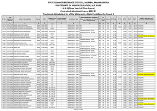 Alphabetic Merit List - LLB3 R2 MS.pdf