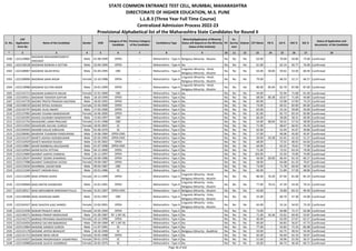 Sr. No.
CAP
Application
Form No
Name of the Candidate Gender DOB
Category of the
Candidate
Previous Category
of the Candidate
Candidature Type
Minority(Application of Minority
Status will depend on the Minority
Status of the Institute)
PH
Ex-
Service
men
Orphan CET Marks PG % UG % HSC % SSC %
Status of Application and
documents of the Candidate
* 2 3 4 5 6 7 8 9 10 11 12 13 14 15 16 17 18
STATE COMMON ENTRANCE TEST CELL, MUMBAI, MAHARASHTRA
DIRECTORATE OF HIGHER EDUCATION, M.S. PUNE
L.L.B.3 (Three Year Full Time Course)
Centralized Admission Process 2022-23
Provisional Alphabetical list of the Maharashtra State Candidates for Round II
1500 L322129802
BAGWAN MOHAMMEDARFAT
SHOUKAT
Male 01-08-1999 OPEN -- Maharashtra - Type A Religious Minority - Muslim No No No 63.00 - 70.00 50.00 73.00 Confirmed
1501 L322128128 BAGWAN RIZWAN A SATTAR Male 23-04-1994 OPEN -- Maharashtra - Type A No No No No 61.00 - 62.14 56.77 76.00 Confirmed
1502 L322108067 BAGWAN SALIM RIYAJ Male 01-04-1995 OBC -- Maharashtra - Type A
Linguistic Minority - Hindi,
Religious Minority - Muslim
No No No 63.00 58.06 59.62 53.50 60.40 Confirmed
1503 L322108006 BAGWAN SANA NASIR Female 13-10-1988 OPEN -- Maharashtra - Type A
Linguistic Minority - Hindi,
Religious Minority - Muslim
No No No 79.00 - 68.33 52.17 66.27 Confirmed
1504 L322118988 BAGWAN SULTAN NASIR Male 19-01-1999 OPEN -- Maharashtra - Type A
Linguistic Minority - Hindi,
Religious Minority - Muslim
No No No 86.00 85.94 82.70 87.08 87.60 Confirmed
1505 L322142712 BAGWAN SUMAIYYA MUJIB Female 22-01-2000 OBC -- Maharashtra - Type A No No No No 44.00 - 55.94 71.08 61.40 Confirmed
1506 L322104511 BAGWAN TANVEER GAFFAR Male 18-10-1999 OPEN -- Maharashtra - Type A No No No No 68.00 80.38 63.67 71.69 44.80 Confirmed
1507 L322142720 BAGWE PRATIK PRAKASH KALPANA Male 18-03-1992 OPEN -- Maharashtra - Type A No No No No 83.00 - 53.98 57.83 73.23 Confirmed
1508 L322108159 BAGWE RITIKA AVINASH Female 22-03-2000 OPEN -- Maharashtra - Type A No No No No 74.00 - 60.55 82.00 84.60 Confirmed
1509 L322145747 BAGWE VILAS ANANT Male 27-03-1990 OPEN -- Maharashtra - Type A No No No No 62.00 - 53.16 59.00 50.00 Confirmed
1510 L322137082 BAGWE YOJANA NANDKISHOR Female 16-06-2000 OPEN -- Maharashtra - Type A No No No No 81.00 - 82.73 83.54 83.80 Confirmed
1511 L322103395 BAHAD SAURABH NANDKISHOR Male 13-04-1997 OBC -- Maharashtra - Type A No No No No 66.00 - 58.00 58.31 60.00 Confirmed
1512 L322121754 BAHADARE LAXMI PRALHAD Female 15-01-1998 OBC -- Maharashtra - Type A No No No No 54.00 68.94 56.55 57.54 58.00 Confirmed
1513 L322113592 BAHADURE AACHAL SURESH Female 18-05-2002 SC -- Maharashtra - Type A No Yes No No 71.00 - 68.67 66.92 44.20 Confirmed
1514 L322104593 BAHARE KAILAS SHRAVAN Male 01-06-1970 SC -- Maharashtra - Type A No No No No 62.00 - 52.44 41.67 39.86 Confirmed
1515 L322108462 BAHEKAR TUKARAM PANDURANG Male 24-06-1984 OPEN-EWS -- Maharashtra - Type A No No No No 57.00 - 46.06 45.83 45.87 Confirmed
1516 L322141247 BAHETI ASHISH ASHOKKUMAR Male 02-05-1994 OPEN-EWS -- Maharashtra - Type A No No No No 50.00 59.38 62.45 42.33 51.27 Confirmed
1517 L322132929 BAHETI MAHESH RAJESH Male 31-05-2002 OPEN -- Maharashtra - Type A No No No No 68.00 - 72.55 48.92 64.60 Confirmed
1518 L322110867 BAHIR RAMBHAU BALASAHEB Male 01-07-1998 OPEN-EWS -- Maharashtra - Type A No No No No 64.00 - 63.25 70.62 77.00 Confirmed
1519 L322110564 BAHIR RUTIK VITTHAL Male 04-12-2000 OPEN -- Maharashtra - Type A No No No No 71.00 - 73.32 63.54 79.00 Confirmed
1520 L322124684 BAHIRAT KARTIK CHINDHU Male 26-11-1997 OPEN -- Maharashtra - Type A No No No No 103.00 - 55.50 74.00 74.80 Confirmed
1521 L322128247 BAHIRAT SEEMA SHAMRAO Female 26-06-1986 OPEN -- Maharashtra - Type A No No No No 56.00 60.00 66.44 65.33 60.27 Confirmed
1522 L322117088 BAHIRAT SHRADDHA SATISH Female 29-09-1987 OPEN -- Maharashtra - Type A No No No No 58.00 - 64.08 61.33 70.67 Confirmed
1523 L322125634 BAHIRMAL SAGAR RAM Male 09-03-1987 OBC -- Maharashtra - Type A No No No No 73.00 - 71.78 69.50 48.53 Confirmed
1524 L322113184 BAHOT VIKRAM RAJU Male 03-01-1986 SC -- Maharashtra - Type A No No No No 66.00 - 51.89 57.50 48.80 Confirmed
1525 L322111099 BAIG AFREEN JAVED Female 20-11-1999 OPEN -- Maharashtra - Type A
Linguistic Minority - Hindi,
Religious Minority - Muslim
No No No 86.00 76.50 87.94 81.08 85.20 Confirmed
1526 L322109668 BAIG MATIN SHAMSHER Male 25-01-1991 OPEN -- Maharashtra - Type A
Linguistic Minority - Urdu,
Religious Minority - Muslim
No No No 77.00 70.53 47.39 54.50 70.53 Confirmed
1527 L322130517 BAIG MEHJABEEN MIRZAINAYTULLA Female 25-01-1997 OPEN-EWS -- Maharashtra - Type A Religious Minority - Muslim No No No 43.00 - 76.80 64.15 40.40 Confirmed
1528 L322140408 BAIG SHAHEJAD AMIN Male 10-01-1997 OBC -- Maharashtra - Type A
Linguistic Minority - Urdu,
Religious Minority - Muslim
No No No 55.00 - 60.70 47.38 54.00 Confirmed
1529 L322104327 BAIG SHAZIYA AJAZ AHMED Female 23-03-2001 OPEN -- Maharashtra - Type A
Linguistic Minority - Urdu,
Religious Minority - Muslim
No No No 65.00 - 55.16 54.92 73.20 Confirmed
1530 L322121930 BAIKAR PRAGATI ARUN Female 24-05-1994 OPEN -- Maharashtra - Type A No No No No 73.00 - 64.88 72.17 63.08 Confirmed
1531 L322140271 BAIRAGI PRADIP MADHUKAR Male 01-09-1987 NT 1 (NT-B) -- Maharashtra - Type A No No No No 71.00 56.36 55.62 69.50 53.87 Confirmed
1532 L322142275 BAIRAGI PRIYANKA RADHESHAM Female 10-12-1990 OPEN -- Maharashtra - Type A No No No No 40.00 - 63.09 57.67 62.27 Confirmed
1533 L322143434 BAIRAGI SACHIN BABANDAS Male 05-04-1984 NT 1 (NT-B) -- Maharashtra - Type A No No No No 60.00 - 64.83 56.67 47.73 Confirmed
1534 L322113964 BAISANE GANESH SURESH Male 11-07-1991 SC -- Maharashtra - Type A No No No No 77.00 - 54.83 72.33 83.08 Confirmed
1535 L322121178 BAISANE JAYESH BHAGVAT Male 18-10-1999 SC -- Maharashtra - Type A Religious Minority - Buddhist No No No 50.00 - 62.75 49.54 54.40 Confirmed
1536 L322131715 BAISANE NEHA ARUN Female 20-05-1988 OPEN -- Maharashtra - Type A No No No No 65.00 - 50.40 62.33 59.07 Confirmed
1537 L322141637 BAISANE PRADNYADEVI VASANTRAO Female 09-01-1978 SC -- Maharashtra - Type A No No No No 51.00 - 56.96 55.50 56.57 Confirmed
1538 L322110988 BAISANE SUJATA SAHEBRAO Female 26-05-1975 SC -- Maharashtra - Type A No No No No 43.00 - 66.72 46.50 60.71 Confirmed
Page 36 of 642
 