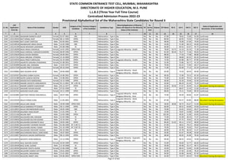 Sr. No.
CAP
Application
Form No
Name of the Candidate Gender DOB
Category of the
Candidate
Previous Category
of the Candidate
Candidature Type
Minority(Application of Minority
Status will depend on the Minority
Status of the Institute)
PH
Ex-
Service
men
Orphan CET Marks PG % UG % HSC % SSC %
Status of Application and
documents of the Candidate
* 2 3 4 5 6 7 8 9 10 11 12 13 14 15 16 17 18
STATE COMMON ENTRANCE TEST CELL, MUMBAI, MAHARASHTRA
DIRECTORATE OF HIGHER EDUCATION, M.S. PUNE
L.L.B.3 (Three Year Full Time Course)
Centralized Admission Process 2022-23
Provisional Alphabetical list of the Maharashtra State Candidates for Round II
1539 L322124862 BAISWARE NANDITA DILIP Female 02-07-2001 OBC -- Maharashtra - Type A No No No No 67.00 - 78.81 72.00 91.00 Confirmed
1540 L322129243 BAIT KOMAL DILIP Female 08-11-1993 OPEN -- Maharashtra - Type A No No No No 80.00 - 60.93 73.50 77.69 Confirmed
1541 L322103001 BAIT SUMIT SANTOSH Male 02-04-2001 OPEN -- Maharashtra - Type A No No No No 98.00 - 70.08 67.69 79.00 Confirmed
1542 L322140528 BAJABALKAR UMAJI ARJUN Male 13-05-1996 OBC -- Maharashtra - Type A No No No No 54.00 - 51.00 68.15 64.60 Confirmed
1543 L322141349 BAJAD BHASKAR LAKSHMAN Male 05-08-1986 SC -- Maharashtra - Type A No No No No 60.00 - 64.42 62.67 45.73 Confirmed
1544 L322128209 BAJAJ ANJALI ASHOKLAL Female 14-01-1992 OPEN-EWS -- Maharashtra - Type A Linguistic Minority - Sindhi No No No 78.00 54.75 53.10 65.33 71.38 Confirmed
1545 L322119296 BAJAJ HARSHAL SUBHASHCHANDRA Female 06-09-1996 OPEN -- Maharashtra - Type A No No No No 81.00 90.44 76.27 72.46 90.60 Confirmed
1546 L322135629 BAJAJ KHUSHI MANISH Female 28-09-2001 OPEN -- Maharashtra - Type A No No No No 88.00 - 77.50 77.08 88.80 Confirmed
1547 L322117312 BAJAJ MRUNAL JITENDRA Female 22-10-2000 OPEN -- Maharashtra - Type A No No No No 78.00 - 58.80 82.31 83.20 Confirmed
1548 L322143543 BAJAJ PREETI KIRPALDAS Female 26-10-2000 OPEN -- Maharashtra - Type A Linguistic Minority - Sindhi No No No 72.00 - 65.88 86.77 87.80 Confirmed
1549 L322129319 BAJANTRI SANJANA DYAMANNA Female 01-08-2001 OPEN -- Maharashtra - Type A No No No No 55.00 - 75.86 56.77 45.20 Confirmed
1550 L322102899 BAJARE ANIL HIRAMAN Male 13-02-1975 OPEN -- Maharashtra - Type A No No No No 79.00 - 65.42 72.83 69.57 Confirmed
1551 L322117334 BAJARE PREETI GAJANAN Female 09-10-1994 OPEN -- Maharashtra - Type A No No No No 71.00 - 65.00 77.13 62.20 Confirmed
1552 L322109862 BAJE SALMAN JAFAR Male 20-06-2000 OBC -- Maharashtra - Type A
Linguistic Minority - Hindi,
Religious Minority - Muslim
No No No 65.00 - 73.50 69.54 69.00 Confirmed
1553 L322103507 BAJORIA SURBHI SUSHIL Female 24-08-2001 OPEN -- Maharashtra - Type A No No No No 90.00 - 72.90 70.15 82.40 Confirmed
1554 L322131389 BAJPEI GANESH DEEPAK Male 22-08-2001 OPEN -- Maharashtra - Type A No No No No 75.00 - 61.60 70.31 66.20 Confirmed
1555 L322145864 BAKADE RIYA NARESHRAO Female 14-12-1998 OPEN -- Maharashtra - Type A No No No No 46.00 - 55.20 70.46 52.40 Confirmed
1556 L322140203 BAKARE AKSHATA HANUMANTA Female 05-11-2001 NT 1 (NT-B) -- Maharashtra - Type A No No No No 63.00 - 80.20 61.54 72.20 Confirmed
1557 L322135117 BAKARE SAMEER SHASHIKANT Male 05-12-1977 OPEN -- Maharashtra - Type A No No No No 62.00 50.50 57.67 56.50 51.14 Document having discrepancy
1558 L322142267 BAKHARE ROHAN KISHOR Male 07-02-1999 SC -- Maharashtra - Type A No No No No 53.00 - 68.67 51.54 51.60 Confirmed
1559 L322107551 BAKSHISH KAUR GABA Female 10-11-1999 OPEN -- Maharashtra - Type A No No No No 88.00 - 74.11 74.00 89.30 Confirmed
1560 L322102805 BAKTIYAR FARHAD DARUWALLA Male 28-07-1981 OPEN -- Maharashtra - Type A
Linguistic Minority - Hindi,
Religious Minority - Parsi
No No No 73.00 - 56.94 60.83 61.87 Confirmed
1561 L322133193 BALAI CHIRAG SUNIL Male 11-05-2001 OPEN -- Maharashtra - Type A
Linguistic Minority - Hindi,
Religious Minority - Jain
No No No 87.00 - 92.57 83.85 88.80 Document having discrepancy
1562 L322141985 BALAJI ANIL MANE Male 18-09-1988 OPEN-EWS -- Maharashtra - Type A No No No No 58.00 48.00 58.75 65.67 51.60 Document having discrepancy
1563 L322100834 BALAJI BABARAO PITLEWAD Male 28-11-1999 OPEN -- Maharashtra - Type A No No No No 66.00 - 69.31 64.00 53.60 Confirmed
1564 L322129021 BALAJI DNYANESHWAR GHULE Male 28-05-1996 OBC -- Maharashtra - Type A No No No No 70.00 - 54.42 54.62 49.27 Confirmed
1565 L322105536 BALANDE VIKAS DILEEP Male 11-01-1995 SC -- Maharashtra - Type A No No No No 53.00 - 70.87 53.08 53.80 Confirmed
1566 L322121160 BALANI AMIT Male 13-05-1980 OPEN -- Maharashtra - Type A No No No No 102.00 - 49.05 51.00 63.83 Confirmed
1567 L322103050 BALASAHEB ANIL AWHADE Male 31-03-1986 SC -- Maharashtra - Type A No No No No 72.00 - 52.58 46.33 71.47 Confirmed
1568 L322120033 BALASAHEB KALYAN KADAM Male 23-10-1991 SC -- Maharashtra - Type A No No No No 58.00 - 47.75 70.62 55.23 Confirmed
1569 L322123782 BALASAHEB KASHINATH KALE Male 20-05-1982 OPEN -- Maharashtra - Type A No No No No 84.00 51.91 49.11 57.67 48.00 Confirmed
1570 L322129281 BALASAHEB TUKARAM HOLKAR Male 01-06-1990 NT 2 (NT-C) -- Maharashtra - Type A No No No No 67.00 - 58.61 79.17 69.60 Confirmed
1571 L322109401 BALASAHEB VISHNU TONDE Male 01-10-1990 NT 3 (NT-D) -- Maharashtra - Type A No No No No 70.00 - 62.83 76.50 74.67 Confirmed
1572 L322139924 BALASAHEB YASHVANT KAVALE Male 06-10-1982 SC -- Maharashtra - Type A No No No No 60.00 - 45.78 46.33 51.47 Confirmed
1573 L322114080 BALCHANDANI RAHUL SHRICHAND Male 18-07-2002 OPEN -- Maharashtra - Type A No No No No 50.00 - 61.67 49.38 63.60 Confirmed
1574 L322132857 BALDAVA GAGAN OMPRAKASH Male 08-12-1994 OPEN -- Maharashtra - Type A No No No No 68.00 - 49.05 45.00 78.36 Confirmed
1575 L322136413 BALDOTA JIVAN NANDLAL Male 13-12-1996 OPEN -- Maharashtra - Type A
Linguistic Minority - Gujarathi,
Religious Minority - Jain
No No No 69.00 - 68.33 54.62 74.00 Confirmed
1576 L322120535 BALE ASAVARI ASHOK Female 26-04-1999 OPEN -- Maharashtra - Type A No No No No 55.00 - 49.60 52.77 66.60 Confirmed
1577 L322126420 BALE SUNIL SUDAM Male 12-10-1968 SC -- Maharashtra - Type A No No No No 59.00 - 50.48 55.17 48.71 Confirmed
1578 L322136593 BALEKAR YOGITA ASHOK Female 22-06-1998 OBC -- Maharashtra - Type A No No No No 43.00 - 68.42 53.69 61.80 Confirmed
1579 L322104558 BALGHARE GANESH DATTATRAY Male 20-01-2000 OPEN -- Maharashtra - Type A No No No No 63.00 - 57.40 62.46 78.20 Confirmed
1580 L322116135 BALGOPAL SRIDHARAN Male 15-01-2001 OPEN -- Maharashtra - Type A No No No No 94.00 - 63.08 84.46 87.40 Confirmed
1581 L322141031 BALGUDE ANIKET ANIL Male 04-06-2002 OPEN-EWS -- Maharashtra - Type A No No No No 65.00 - 74.97 69.23 70.40 Document having discrepancy
Page 37 of 642
 