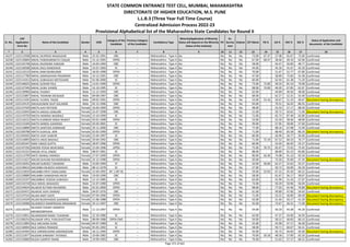Alphabetic Merit List - LLB3 R2 MS.pdf