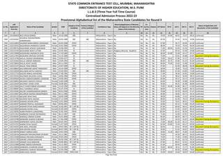 Sr. No.
CAP
Application
Form No
Name of the Candidate Gender DOB
Category of the
Candidate
Previous Category
of the Candidate
Candidature Type
Minority(Application of Minority
Status will depend on the Minority
Status of the Institute)
PH
Ex-
Service
men
Orphan CET Marks PG % UG % HSC % SSC %
Status of Application and
documents of the Candidate
* 2 3 4 5 6 7 8 9 10 11 12 13 14 15 16 17 18
STATE COMMON ENTRANCE TEST CELL, MUMBAI, MAHARASHTRA
DIRECTORATE OF HIGHER EDUCATION, M.S. PUNE
L.L.B.3 (Three Year Full Time Course)
Centralized Admission Process 2022-23
Provisional Alphabetical list of the Maharashtra State Candidates for Round II
1582 L322100659 BALI SHIVAJI BANDU Male 10-10-1988 OBC -- Maharashtra - Type A No No No No 70.00 62.00 46.67 73.17 48.53 Confirmed
1583 L322104367
BALINGAL RAGHAVENDRA
RAMKRISHNA
Male 20-05-1980 SBC SBC Maharashtra - Type A No No No No 82.00 - 54.44 50.33 54.86 Confirmed
1584 L322116833 BALIRAM NARAYANRAO UDADANGE Male 03-04-1998 OPEN -- Maharashtra - Type A No No No No 67.00 - 56.71 64.46 61.40 Confirmed
1585 L322124525 BALKAWADE AKANKSHA SUDHIR Female 10-02-2000 OPEN -- Maharashtra - Type A No No No No 86.00 - 79.19 73.54 83.00 Confirmed
1586 L322106710 BALKHANDE AKSHAY SUDHAKAR Male 16-08-1995 SC -- Maharashtra - Type A No No No No 71.00 68.94 55.83 55.33 50.92 Confirmed
1587 L322121103 BALKHANDE ROHIT UTTAM Male 22-05-2001 SC -- Maharashtra - Type A Religious Minority - Buddhist No No No 47.00 - 69.34 52.46 43.80 Confirmed
1588 L322125068 BALKRISHNA KASHINATH KOLE Male 17-10-1982 OPEN -- Maharashtra - Type A No No No No 60.00 61.00 55.28 54.17 45.73 Confirmed
1589 L322117453 BALKUNDE SANTOSH SHIVHAR Male 12-12-1984 SC -- Maharashtra - Type A No No No No 75.00 - 55.61 55.68 55.87 Document having discrepancy
1590 L322113746 BALLAL JAGDISH DHONDIRAM Male 19-06-1977 SC -- Maharashtra - Type A No No No No 74.00 50.31 57.06 57.17 52.43 Confirmed
1591 L322143263 BALLAL OMKAR AMBADAS Male 24-04-1993 SBC SBC Maharashtra - Type A No No No No 86.00 45.75 63.06 61.33 81.69 Confirmed
1592 L322128024 BALLAL ROHIT ASHOK Male 03-11-1995 SC -- Maharashtra - Type A No No No No 84.00 74.50 52.65 51.08 62.36 Confirmed
1593 L322111227 BALLAL TEJAS DINKAR Male 13-07-1999 SC -- Maharashtra - Type A No No No No 47.00 - 65.94 48.46 60.00 Document having discrepancy
1594 L322108624 BALLAMKHANE ANIKET RAMAKANT Male 10-10-1999 OPEN -- Maharashtra - Type A No No No No 58.00 - 76.00 73.23 70.80 Confirmed
1595 L322120418 BALLEWAR ADITYA VINAYAK Male 25-04-2001 SBC SBC Maharashtra - Type A No No No No 90.00 - 67.40 63.69 72.80 Confirmed
1596 L322127724 BALODE RINKAL KAPURSING Female 17-08-1985 OPEN -- Maharashtra - Type A No No No No 71.00 - 58.36 62.83 56.80 Confirmed
1597 L322135316 BALPANDE KRUSHNA SUSHIL Male 18-06-1989 OPEN -- Maharashtra - Type A No No No No 51.00 - 58.42 50.50 38.53 Confirmed
1598 L322105620 BALRAJ HARISHCHANDRA CHAWHAN Male 19-09-1993 OPEN -- Maharashtra - Type A No No No No 65.00 - 50.17 52.17 42.92 Confirmed
1599 L322126054 BALSARAF AKSHATA SHIVAJI Female 13-06-1998 SC -- Maharashtra - Type A No No No No 63.00 - 59.58 55.08 65.60 Confirmed
1600 L322116424 BALSARAF VEDIKA VIVEK Female 18-08-2001 OBC -- Maharashtra - Type A No No No No 94.00 - 69.35 81.08 86.80 Confirmed
1601 L322135604 BALTE SHWETAMBAR DIGAMBAR Male 14-04-1990 OPEN -- Maharashtra - Type A No No No No 74.00 64.38 64.88 80.17 67.60 Confirmed
1602 L322108487 BALU SAHEBRAO AROLE Male 01-07-1978 SC -- Maharashtra - Type A No No No No 68.00 - 54.79 56.83 48.13 Confirmed
1603 L322143491 BALURI CHANDRASHEKAR GANESH Male 04-01-1990 OPEN -- Maharashtra - Type A No No No No 70.00 - 53.70 49.33 47.47 Confirmed
1604 L322119837 BALURKAR SIDHESH MANIKPRABHU Male 04-11-1985 OPEN -- Maharashtra - Type A No No No No 82.00 - 56.82 63.77 56.13 Confirmed
1605 L322101119 BALVANT ROHIT RAVI Male 18-09-1998 OPEN -- Maharashtra - Type A No No No No 48.00 - 64.86 72.15 65.40 Confirmed
1606 L322127982 BALWANI NEHA JAGDISH Female 07-12-1999 OPEN -- Maharashtra - Type A No No No No 89.00 - 65.58 79.23 89.00 Confirmed
1607 L322140533 BAMANE MOHINI APPA Female 14-05-2000 OPEN -- Maharashtra - Type A No No No No 55.00 - 76.61 68.31 75.00 Document having discrepancy
1608 L322136337 BAMANE PRAFULL SUDHAKAR Male 09-06-2001 OPEN -- Maharashtra - Type A No No No No 63.00 - 65.51 71.38 92.20 Confirmed
1609 L322123247 BAMANE RITIKA RAMCHANDRA Female 16-06-2001 NT 1 (NT-B) -- Maharashtra - Type A No No No No 67.00 - 60.03 58.31 60.40 Confirmed
1610 L322140830 BAMANE ROHINI VILAS Female 05-09-1994 OPEN -- Maharashtra - Type A No No No No 53.00 - 51.95 63.67 80.18 Confirmed
1611 L322130292 BAMB PRADNYA GANESHMAL Female 25-05-1995 OPEN -- Maharashtra - Type A No No No No 105.00 - 65.42 85.50 99.45 Confirmed
1612 L322113314 BAMBARSE SUDHIR DNYANADEO Male 06-11-1987 OBC -- Maharashtra - Type A No No No No 71.00 - 52.00 67.67 58.53 Confirmed
1613 L322106301 BAMDALE OMKAR SUDAM Male 16-01-2000 OBC -- Maharashtra - Type A No No No No 85.00 - 68.39 68.77 75.20 Confirmed
1614 L322123780 BAMHANE AVINASH SUBHASH Male 17-04-1996 OPEN -- Maharashtra - Type A No No No No 53.00 - 53.53 51.67 60.60 Document having discrepancy
1615 L322135640 BAMNAWAT GOPAL KACHRU Male 04-05-1992 OPEN -- Maharashtra - Type A No No No No 72.00 69.50 61.20 65.17 70.31 Confirmed
1616 L322137322 BAMNE PAYAL NILESH Female 11-07-1993 OPEN -- Maharashtra - Type A No No No No 63.00 65.83 73.34 69.17 84.00 Confirmed
1617 L322134315 BAN AMOL ANSHABA Male 29-05-1981 NT 1 (NT-B) -- Maharashtra - Type A No No No No 66.00 - 55.61 49.50 48.00 Document having discrepancy
1618 L322116703 BAN ASHVINI JAGAN Female 06-07-1995 NT 1 (NT-B) -- Maharashtra - Type A No No No No 44.00 - 51.61 43.67 49.82 Confirmed
1619 L322146704 BANAIT VARSHA KADU Female 19-02-1993 OBC -- Maharashtra - Type A No No No No 50.00 71.42 48.67 41.00 61.69 Confirmed
1620 L322120134 BANAKARI PRAVINKUMAR JAYWANT Male 10-11-1981 OPEN -- Maharashtra - Type A No No No No 76.00 - 54.50 66.17 39.20 Confirmed
1621 L322114108 BANALE PRIYANKA RANGNATH Female 29-04-1992 OPEN -- Maharashtra - Type A No No No No 74.00 - 75.00 53.00 80.62 Confirmed
1622 L322111709 BANARE LAXMAN NARAYAN Male 09-06-1996 NT 1 (NT-B) -- Maharashtra - Type A No No No No 56.00 - 51.20 63.23 78.20 Confirmed
1623 L322111225 BANARE VILAS NARAYAN Male 29-09-2001 NT 1 (NT-B) -- Maharashtra - Type A No No No No 67.00 - 69.67 52.31 65.00 Confirmed
1624 L322131880 BANBE OMKAR SADANAND Male 14-12-2001 OPEN -- Maharashtra - Type A No No No No 67.00 - 69.40 63.08 73.00 Confirmed
1625 L322139638 BANBHERU SHUBHAM SAGAR Male 12-10-1999 OPEN -- Maharashtra - Type A No No No No 70.00 60.20 78.52 72.77 91.80 Confirmed
1626 L322136991 BANBHERU VAIBHAV MAHENDRA Male 01-06-1996 OBC -- Maharashtra - Type A No No No No 67.00 - 60.56 63.08 79.82 Document having discrepancy
1627 L322126091 BAND KAJOL KISHOR Female 09-07-1998 OPEN-EWS -- Maharashtra - Type A No No No No 54.00 69.00 54.60 58.92 63.60 Confirmed
Page 38 of 642
 
