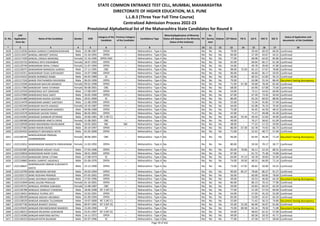 Sr. No.
CAP
Application
Form No
Name of the Candidate Gender DOB
Category of the
Candidate
Previous Category
of the Candidate
Candidature Type
Minority(Application of Minority
Status will depend on the Minority
Status of the Institute)
PH
Ex-
Service
men
Orphan CET Marks PG % UG % HSC % SSC %
Status of Application and
documents of the Candidate
* 2 3 4 5 6 7 8 9 10 11 12 13 14 15 16 17 18
STATE COMMON ENTRANCE TEST CELL, MUMBAI, MAHARASHTRA
DIRECTORATE OF HIGHER EDUCATION, M.S. PUNE
L.L.B.3 (Three Year Full Time Course)
Centralized Admission Process 2022-23
Provisional Alphabetical list of the Maharashtra State Candidates for Round II
1628 L322122036 BANDA GANESH CHANDRASHEKHAR Male 25-08-1987 OPEN -- Maharashtra - Type A No No No No 79.00 - 59.40 60.33 66.93 Confirmed
1629 L322113437 BANDAL ABHIJEET SHIVAJI Male 15-10-1991 OPEN -- Maharashtra - Type A No No No No 83.00 - 57.39 43.67 54.31 Confirmed
1630 L322117439 BANDAL DIKSHA MANSING Female 15-10-1996 OPEN-EWS -- Maharashtra - Type A No No No No 77.00 - 68.98 64.92 85.80 Confirmed
1631 L322133710 BANDALE NITA DIGAMBAR Female 18-07-1993 OPEN -- Maharashtra - Type A No No No No 62.00 - 69.64 66.17 61.38 Confirmed
1632 L322129749 BANDARKAR DIPALI TANAJI Female 21-07-1994 OPEN -- Maharashtra - Type A No No No No 54.00 - 49.78 39.83 47.80 Confirmed
1633 L322128375 BANDARKAR MANGESH SURESH Male 27-11-1995 OBC -- Maharashtra - Type A No No No No 98.00 75.93 65.13 57.67 78.80 Confirmed
1634 L322110311 BANDARKAR TEJAS SURYAKANT Male 24-07-1988 OPEN -- Maharashtra - Type A No No No No 96.00 - 46.60 46.17 50.93 Confirmed
1635 L322141632 BANDE BHIMRAO IRABA Male 04-02-1989 SC -- Maharashtra - Type A No No No No 50.00 - 60.33 52.83 56.13 Confirmed
1636 L322117318 BANDE PRATHAMESH RAVINDRA Male 06-03-1999 OPEN -- Maharashtra - Type A No No No No 79.00 - 63.08 55.54 88.40 Document having discrepancy
1637 L322123596 BANDEKAR MAYURI MANESH Female 09-02-1998 OPEN -- Maharashtra - Type A No No No No 71.00 67.38 59.68 78.46 82.60 Confirmed
1638 L322117380 BANDEKAR TANVI SITARAM Female 06-08-2001 OBC -- Maharashtra - Type A No No No No 68.00 - 64.90 67.08 75.60 Confirmed
1639 L322132550 BANDEWAD AJIT GIRIDHAR Male 17-08-1997 OPEN -- Maharashtra - Type A No No No No 54.00 - 73.11 54.62 60.00 Confirmed
1640 L322127089 BANDEWAD RAJU SANTI Male 10-05-1990 OPEN -- Maharashtra - Type A No No No No 67.00 - 67.39 73.50 50.40 Confirmed
1641 L322141488 BANDEWAR RAJESH GOVIND Male 20-01-2000 SC -- Maharashtra - Type A No No No No 86.00 - 65.26 60.92 88.00 Confirmed
1642 L322114478 BANDEWAR SANKET SANTOSH Male 11-08-1999 OPEN -- Maharashtra - Type A No No No No 55.00 - 72.34 45.85 57.40 Confirmed
1643 L322105349 BANDGAR KAVITA KAKASO Female 10-10-1987 OPEN -- Maharashtra - Type A No No No No 64.00 - 65.08 76.33 70.40 Confirmed
1644 L322113879 BANDGAR MANOHAR NAMDEV Male 04-06-1989 OPEN -- Maharashtra - Type A No No No No 75.00 - 45.45 44.50 48.53 Confirmed
1645 L322132578 BANDGAR SACHIN TANAJI Male 06-03-2001 OPEN -- Maharashtra - Type A No No No No 42.00 - 71.17 49.08 45.40 Confirmed
1646 L322141002 BANDGAR SHANKAR SITARAM Male 29-06-1981 NT 2 (NT-C) -- Maharashtra - Type A No No No No 66.00 55.44 40.50 52.83 44.00 Confirmed
1647 L322106588 BANDHANWAR ANKITA DIPAK Female 31-08-2001 OBC -- Maharashtra - Type A No No No No 49.00 - 76.27 58.62 61.00 Confirmed
1648 L322130938 BANDI MAHENDRA RAVIKUMAR Male 20-05-2002 SBC SBC Maharashtra - Type A No No No No 48.00 - 77.22 57.23 59.00 Confirmed
1649 L322127382 BANDI NIXON MOSES Male 26-10-1997 OPEN -- Maharashtra - Type A No No No No 86.00 67.30 63.78 74.92 66.73 Confirmed
1650 L322103433 BANDISHTI DNYANESH NITIN Male 01-05-2000 OPEN -- Maharashtra - Type A No No No No 71.00 - 52.42 48.77 57.40 Confirmed
1651 L322140744
BANDIVADEKAR PRANJAL
DHARMENDRA
Female 28-06-2001 OBC -- Maharashtra - Type A No No No No 46.00 - 65.93 46.46 71.20 Document having discrepancy
1652 L322122652 BANDIWADAR RANJEETA PARSHURAM Female 11-03-1992 OPEN -- Maharashtra - Type A No No No No 80.00 - 59.50 70.17 58.77 Confirmed
1653 L322103385 BANDODKAR AKSHAY VILAS Male 27-05-1996 OPEN -- Maharashtra - Type A No No No No 83.00 70.06 56.11 52.33 68.55 Confirmed
1654 L322120818 BANDODKAR RAINY SUNIL Male 28-01-2000 OPEN -- Maharashtra - Type A No No No No 97.00 - 61.73 75.38 74.80 Confirmed
1655 L322113510 BANDSODE DIPAK UTTAM Male 17-08-1974 SC -- Maharashtra - Type A No No No No 64.00 47.13 50.78 39.83 52.00 Confirmed
1656 L322134860 BANDU GANPAT JAGADALE Male 01-06-1976 OPEN -- Maharashtra - Type A No No No No 74.00 59.50 48.55 66.83 71.14 Confirmed
1657 L322138647
BANDWALKAR OMKAR GURUNATH
GEETA
Male 23-12-1990 OPEN -- Maharashtra - Type A No No No No 73.00 57.92 40.65 50.00 54.53 Confirmed
1658 L322119799 BANE ABHISHEK ARVIND Male 26-03-1994 OPEN -- Maharashtra - Type A No No No No 90.00 85.27 78.66 86.37 91.27 Confirmed
1659 L322103173 BANE ROSHAN PRAMOD Male 07-05-2001 OPEN -- Maharashtra - Type A No No No No 56.00 - 60.00 69.85 78.60 Confirmed
1660 L322132114 BANG GOVINDA SOMNATH Male 27-05-1996 OPEN -- Maharashtra - Type A No No No No 49.00 - 50.53 46.83 64.20 Document having discrepancy
1661 L322131849 BANG SALONI PRAHLAD Female 01-10-2001 OPEN -- Maharashtra - Type A No No No No 84.00 - 80.13 70.15 77.00 Confirmed
1662 L322129751 BANGALE APARNA SUBHASH Female 15-08-1987 OBC -- Maharashtra - Type A No No No No 59.00 - 63.83 60.33 63.20 Confirmed
1663 L322136788 BANGALE SANKALP CHANDAN Male 18-06-1998 NT 2 (NT-C) -- Maharashtra - Type A No No No No 77.00 - 51.39 57.54 60.60 Confirmed
1664 L322118415 BANGALE YUVRAJ JOTI Male 22-02-1991 OPEN -- Maharashtra - Type A No No No No 54.00 - 57.03 45.23 55.09 Confirmed
1665 L322108199 BANGAR AKSHAY ARUNRAV Male 01-09-1994 OPEN -- Maharashtra - Type A No No No No 83.00 - 53.00 42.67 65.20 Confirmed
1666 L322128529 BANGAR ANANDA TULSHIRAM Male 19-07-2000 NT 2 (NT-C) -- Maharashtra - Type A No No No No 52.00 - 71.42 56.15 74.80 Document having discrepancy
1667 L322107736 BANGAR BHARAT SHIVAJI Male 09-07-1991 NT 3 (NT-D) -- Maharashtra - Type A No No No No 55.00 52.20 66.90 56.67 61.69 Confirmed
1668 L322145645 BANGAR DNYANESHWAR NAMDEO Male 15-04-1990 ST -- Maharashtra - Type A No No No No 75.00 89.58 65.16 78.50 71.08 Document having discrepancy
1669 L322138213 BANGAR KRUSHNA SUDHAKAR Male 25-01-1997 NT 3 (NT-D) -- Maharashtra - Type A No No No No 54.00 - 48.63 62.31 57.00 Confirmed
1670 L322116586 BANGAR MARTAND NATHU Male 14-11-1972 OPEN -- Maharashtra - Type A No No No No 49.00 - 60.58 50.33 45.71 Confirmed
1671 L322136555 BANGAR NITIN BALIRAM Male 02-07-1996 SC -- Maharashtra - Type A No No No No 77.00 - 47.58 52.77 58.60 Confirmed
Page 39 of 642
 