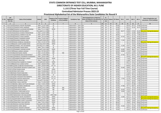 Sr. No.
CAP
Application
Form No
Name of the Candidate Gender DOB
Category of the
Candidate
Previous Category
of the Candidate
Candidature Type
Minority(Application of Minority
Status will depend on the Minority
Status of the Institute)
PH
Ex-
Service
men
Orphan CET Marks PG % UG % HSC % SSC %
Status of Application and
documents of the Candidate
* 2 3 4 5 6 7 8 9 10 11 12 13 14 15 16 17 18
STATE COMMON ENTRANCE TEST CELL, MUMBAI, MAHARASHTRA
DIRECTORATE OF HIGHER EDUCATION, M.S. PUNE
L.L.B.3 (Three Year Full Time Course)
Centralized Admission Process 2022-23
Provisional Alphabetical list of the Maharashtra State Candidates for Round II
126 L322111879 ADAGALE AKSHAY RAVINDRA Male 12-07-1997 SC -- Maharashtra - Type A No No No No 64.00 - 56.33 54.77 55.60 Confirmed
127 L322145731 ADAGALE KAPIL SARJERAO Male 09-01-1991 SC -- Maharashtra - Type A No No No No 52.00 - 65.21 55.33 64.15 Confirmed
128 L322100866 ADAGALE LALASAHEB DNYANOBA Male 11-11-1981 OPEN -- Maharashtra - Type A No No No No 46.00 - 78.39 - - Confirmed
129 L322146710 ADAGALE RUTIKA MARUTI Female 21-11-1999 SC -- Maharashtra - Type A No No No No 72.00 80.77 69.88 57.83 82.00 Document having discrepancy
130 L322102242 ADAGALE SHARAD PARASHARAM Male 24-07-1989 SC -- Maharashtra - Type A No No No No 73.00 - 53.64 52.00 68.80 Confirmed
131 L322113914 ADAGALE SOMNATH KALYAN Male 05-07-1999 SC -- Maharashtra - Type A No No No No 38.00 - 69.03 55.23 72.80 Confirmed
132 L322107078 ADAGALE VISHAL BHIKDEV Male 01-10-1996 SC -- Maharashtra - Type A No No No No 57.00 62.56 54.61 55.23 62.60 Confirmed
133 L322146491 ADAGLE SHUBHAM KUMAR Male 14-07-1997 SC -- Maharashtra - Type A No No No No 73.00 - 47.00 70.46 64.80 Confirmed
134 L322135064 ADAJANIA PARINAZ VIRAF Female 29-08-1995 OPEN -- Maharashtra - Type A No No No No 102.00 71.50 78.20 86.83 91.64 Confirmed
135 L322104185 ADAK SONBHAU DADABHAU Male 22-02-1970 OPEN -- Maharashtra - Type A No No No No 75.00 - 56.11 63.50 59.29 Document having discrepancy
136 L322134480 ADAK SUDIPA BHABATARAN Female 18-04-1998 OPEN -- Maharashtra - Type A No No No No 93.00 - 70.74 54.62 83.80 Confirmed
137 L322108058 ADAKMOL JYOTI DEVANAND Female 14-11-1989 SC -- Maharashtra - Type A No No No No 51.00 52.38 44.97 47.00 44.00 Confirmed
138 L322101134 ADAKMOL RAJESH BAPU Male 05-11-1990 SC -- Maharashtra - Type A No No No No 59.00 - 55.86 51.50 46.67 Confirmed
139 L322119753 ADAKMOL SHIWANI KISHOR Female 13-03-1994 OPEN -- Maharashtra - Type A No No No No 50.00 62.00 59.94 48.67 52.77 Confirmed
140 L322125789 ADALE GANESH UDHDAV Male 07-09-1997 OBC -- Maharashtra - Type A No No No No 64.00 68.88 71.58 74.00 70.20 Confirmed
141 L322135528 ADAM RAJESH ANAND Male 21-02-2002 SBC SBC Maharashtra - Type A No No No No 38.00 - 81.03 54.92 45.40 Confirmed
142 L322137513 ADAMANE BHAUSAHEB BANKAT Male 10-09-1981 SC -- Maharashtra - Type A No No No No 77.00 67.94 58.12 66.67 58.27 Confirmed
143 L322128314 ADANGALE VISHWNATH KHANDERAV Male 05-07-1992 SC -- Maharashtra - Type A No No No No 62.00 - 54.50 51.67 40.62 Document having discrepancy
144 L322137129 ADARKAR PRAJJWAL SANJAY Female 25-07-2001 OPEN -- Maharashtra - Type A No No No No 85.00 - 71.48 78.00 71.40 Confirmed
145 L322140732 ADATE ARUN ANIL Male 19-08-1997 SC -- Maharashtra - Type A No No No No 69.00 - 51.88 55.23 69.64 Confirmed
146 L322121931 ADATRAO NAMRATA VYANKAT Female 26-03-2002 OPEN -- Maharashtra - Type A No No No No 53.00 - 66.97 54.62 67.80 Confirmed
147 L322115080 ADCHULE GANESH DIPAK Male 06-06-1993 OBC -- Maharashtra - Type A No No No No 71.00 - 57.55 51.50 68.31 Confirmed
148 L322100612 ADDE SHUBHAM YESHWANTRAO Male 03-04-1999 DT / VJ -- Maharashtra - Type A No No No No 85.00 - 80.00 64.62 85.40 Confirmed
149 L322115157 ADDURWAR HRUDHAY KUMAR VIJAY Male 17-07-1992 SC -- Maharashtra - Type A No No No No 57.00 65.60 49.89 47.17 45.17 Confirmed
150 L322107153 ADE ASHISH KISAN Male 17-04-2000 OPEN -- Maharashtra - Type A No No No No 44.00 - 83.22 63.08 54.40 Confirmed
151 L322105291 ADE PARTH RAJU Male 26-08-2001 DT / VJ -- Maharashtra - Type A No No No No 49.00 - 78.72 72.62 70.40 Confirmed
152 L322138645 ADE PRADIP BABUSING Male 03-07-1994 DT / VJ -- Maharashtra - Type A No No No No 76.00 - 51.60 64.67 47.80 Confirmed
153 L322121807 ADE PRAMOD BABARAO Male 08-05-1999 ST -- Maharashtra - Type A No No No No 54.00 - 65.87 70.15 62.60 Confirmed
154 L322133154 ADE PURUSHOTTAM INDRAPAL Male 20-05-1986 DT / VJ -- Maharashtra - Type A No No No No 61.00 - 55.50 54.83 46.80 Confirmed
155 L322130432 ADE SANTOSH MADHUKAR Male 09-06-1998 DT / VJ -- Maharashtra - Type A No No No No 37.00 77.63 52.78 55.54 56.60 Confirmed
156 L322104284 ADE VAISHNAVI ASHOK Female 27-04-2001 ST -- Maharashtra - Type A No No No No 67.00 - 76.04 61.85 74.80 Confirmed
157 L322146633 ADE VISHAL SANTOSH Male 13-09-1999 DT / VJ -- Maharashtra - Type A No No No No 82.00 - 51.22 46.92 71.60 Confirmed
158 L322115158 ADEEL ABDUL MUTTALIB SIDDIQUIE Male 18-01-2000 OPEN -- Maharashtra - Type A No No No No 53.00 - 53.63 65.08 71.00 Confirmed
159 L322129750 ADEP ASHWINI JANARDHAN Female 17-12-1993 OPEN -- Maharashtra - Type A No No No No 63.00 47.08 70.77 60.67 56.46 Confirmed
160 L322141926 ADEP RENUKA RAJU Female 14-11-1995 SBC SBC Maharashtra - Type A No No No No 55.00 - 65.02 72.52 90.36 Confirmed
161 L322131793 ADEP RUPALI BHARAT Female 23-08-1995 SBC SBC Maharashtra - Type A No No No No 66.00 65.69 54.26 69.33 63.00 Confirmed
162 L322116501 ADESH TARACHAND SATHE Male 01-05-1980 SC -- Maharashtra - Type A No No No No 48.00 50.00 55.89 45.17 57.47 Confirmed
163 L322133326 ADHAGALE SAGAR ASHOK Male 22-07-1996 SC -- Maharashtra - Type A No No No No 71.00 - 54.75 70.00 62.00 Confirmed
164 L322104927 ADHALRAO YASH BALASAHEB Male 20-01-2001 OPEN-EWS -- Maharashtra - Type A No No No No 60.00 - 79.03 47.54 65.00 Confirmed
165 L322122494 ADHANE ASHOK JAGANNATH Male 17-02-1986 OPEN -- Maharashtra - Type A No No No No 56.00 32.86 63.31 55.17 55.60 Document having discrepancy
166 L322147235 ADHATRAO PUNDLIK PRAKASH Male 24-07-1987 OPEN -- Maharashtra - Type A No No No No 59.00 - 69.73 67.00 47.47 Document having discrepancy
167 L322120627 ADHATRAO SUNITA SUKHADEO Female 02-01-1985 OPEN -- Maharashtra - Type A No No No No 77.00 - 62.89 75.83 59.47 Confirmed
168 L322107844 ADHATRAO YASH SANTOSH Male 29-12-2001 OPEN -- Maharashtra - Type A No No No No 88.00 - 78.68 78.46 88.60 Confirmed
169 L322110619 ADHAU KALPANA PRAKASH Female 10-05-1995 OBC -- Maharashtra - Type A No No No No 60.00 - 57.67 63.17 56.00 Confirmed
170 L322126223 ADHAV AMOL ABASO Male 01-01-1983 SC -- Maharashtra - Type A No No No No 75.00 55.50 55.83 52.50 44.80 Confirmed
171 L322145433 ADHAV AROSHRI SHRIKANT Female 08-06-2002 OPEN -- Maharashtra - Type A No No No No 52.00 - 69.55 65.85 62.20 Document having discrepancy
172 L322119445 ADHAV GANSAGAR YAMANAJI Male 08-04-1988 OPEN -- Maharashtra - Type A No No No No 76.00 - 64.64 45.50 61.33 Confirmed
Page 4 of 642
 