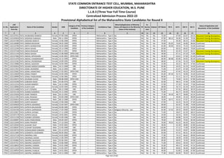 Alphabetic Merit List - LLB3 R2 MS.pdf