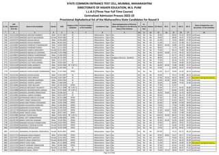 Sr. No.
CAP
Application
Form No
Name of the Candidate Gender DOB
Category of the
Candidate
Previous Category
of the Candidate
Candidature Type
Minority(Application of Minority
Status will depend on the Minority
Status of the Institute)
PH
Ex-
Service
men
Orphan CET Marks PG % UG % HSC % SSC %
Status of Application and
documents of the Candidate
* 2 3 4 5 6 7 8 9 10 11 12 13 14 15 16 17 18
STATE COMMON ENTRANCE TEST CELL, MUMBAI, MAHARASHTRA
DIRECTORATE OF HIGHER EDUCATION, M.S. PUNE
L.L.B.3 (Three Year Full Time Course)
Centralized Admission Process 2022-23
Provisional Alphabetical list of the Maharashtra State Candidates for Round II
1764 L322116349 BANSODE SANTOSH RAMRAO Male 02-01-1987 SC -- Maharashtra - Type A No No No No 50.00 - 69.63 55.33 49.20 Confirmed
1765 L322113374 BANSODE SAVITA MALIKARJUN Female 28-04-1983 SC -- Maharashtra - Type A No No No No 58.00 - 48.00 43.67 72.50 Confirmed
1766 L322107272 BANSODE SHAHAJI BALAJI Male 24-04-1999 SC -- Maharashtra - Type A No No No No 61.00 - 74.63 68.00 57.40 Confirmed
1767 L322141964 BANSODE SHIVAJI NAMDEV Male 04-06-1993 SC -- Maharashtra - Type A No No No No 51.00 - 52.47 55.38 42.17 Confirmed
1768 L322103852 BANSODE SHRIDHAR CHANDRAKANT Male 10-06-1999 SC -- Maharashtra - Type A No No No No 88.00 69.50 53.88 67.23 80.80 Confirmed
1769 L322110062 BANSODE SHUBHAM SURESH Male 13-12-1993 SC -- Maharashtra - Type A No No No No 98.00 - 71.75 64.67 86.31 Confirmed
1770 L322110434 BANSODE SHWETA SIDDHARTH Female 01-01-2002 SC -- Maharashtra - Type A No No No No 75.00 - 84.23 73.69 82.00 Confirmed
1771 L322129705 BANSODE SNEHALATA SARJERAO Female 12-02-1988 SC -- Maharashtra - Type A No No No No 66.00 63.60 57.21 46.33 44.53 Confirmed
1772 L322140073 BANSODE SONESH CHANDRAKANT Male 15-06-1992 SC -- Maharashtra - Type A No No No No 48.00 - 52.71 45.67 58.92 Confirmed
1773 L322143694 BANSODE SRUSHTI MAHENDRA Female 04-10-1996 SC -- Maharashtra - Type A Religious Minority - Buddhist No No No 88.00 - 61.65 76.77 79.20 Confirmed
1774 L322134478 BANSODE SUDHIR MAHADEO Male 13-11-1975 SC -- Maharashtra - Type A No No No No 77.00 - 56.16 52.50 57.71 Confirmed
1775 L322114325 BANSODE SUJIT MACCHINDRA Male 10-05-1982 SC -- Maharashtra - Type A No No No No 46.00 - 43.44 40.00 43.20 Confirmed
1776 L322112109 BANSODE SURAJ NAGNATH Male 18-05-1984 NT 2 (NT-C) -- Maharashtra - Type A No No No No 66.00 63.44 73.08 60.00 37.47 Confirmed
1777 L322122628 BANSODE SURAJ RAJENDRA Male 15-06-1995 SC -- Maharashtra - Type A No No No No 54.00 - 50.94 56.67 52.40 Confirmed
1778 L322101045 BANSODE SUSHILKUMAR DHARMANNA Male 31-07-1983 OPEN -- Maharashtra - Type A No No No No 61.00 56.17 54.89 41.50 46.53 Confirmed
1779 L322121162 BANSODE SUYOG KISHOR Male 12-01-1997 SC -- Maharashtra - Type A No No No No 44.00 - 70.11 57.38 46.15 Confirmed
1780 L322102114 BANSODE VIDYA MARUTI Female 13-01-1987 SC -- Maharashtra - Type A No No No No 67.00 55.55 66.33 60.00 51.47 Document having discrepancy
1781 L322145552 BANSODE VIJENDRA RAJENDRA Male 30-04-1994 SC -- Maharashtra - Type A No No No No 53.00 55.29 64.83 79.38 74.46 Confirmed
1782 L322135347 BANSODE YASHPAL GANPAT Male 15-08-1990 SC -- Maharashtra - Type A No No No No 56.00 - 69.84 74.50 52.80 Confirmed
1783 L322126665 BANSODE YOSEF BALVANT Male 01-06-1958 OPEN -- Maharashtra - Type A No No No No 77.00 - 52.62 - - Confirmed
1784 L322141165 BANSUDE BHAGWATI NILKANTH Female 23-11-1998 NT 2 (NT-C) -- Maharashtra - Type A No No No No 53.00 - 57.17 64.92 66.80 Confirmed
1785 L322143808 BANSUDE DNYANESHWAR LAXMAN Male 22-07-2000 NT 2 (NT-C) -- Maharashtra - Type A No No No No 68.00 - 84.86 52.92 69.20 Confirmed
1786 L322110015 BANSWAL DHANRAJ PREMCHAND Male 20-08-1964 SC -- Maharashtra - Type A No No No No 46.00 50.00 55.60 42.33 46.00 Confirmed
1787 L322110001 BANSWAL UMESH DHANRAJ Male 18-01-1997 SC -- Maharashtra - Type A No No No No 83.00 - 58.38 65.13 67.80 Confirmed
1788 L322120670 BAPARDEKAR ANKUSH DIVAKAR Male 02-02-1988 OPEN -- Maharashtra - Type A No No No No 67.00 - 57.05 68.46 57.87 Confirmed
1789 L322114139 BAPAT ANIKET MANGALESH Male 22-06-1999 OPEN -- Maharashtra - Type A No No No No 67.00 - 61.83 66.62 71.67 Confirmed
1790 L322141554 BARACHARE PRABHU SHIVANAND Male 19-05-1998 OPEN -- Maharashtra - Type A No No No No 82.00 - 58.08 67.08 48.40 Confirmed
1791 L322128254 BARAD RHUSHIKESH NARAYAN Male 21-06-2000 OPEN -- Maharashtra - Type A No No No No 74.00 - 77.60 75.08 60.60 Confirmed
1792 L322116193 BARADKAR NUTAN PRADIP Female 22-06-1993 OPEN -- Maharashtra - Type A No No No No 47.00 - 52.00 60.33 57.69 Confirmed
1793 L322115749 BARADKAR SAURABH PRADIP Male 26-10-1995 OPEN -- Maharashtra - Type A No No No No 81.00 64.63 78.00 73.83 74.36 Confirmed
1794 L322106530 BARAF MAHES DAMU Male 09-07-1993 OPEN -- Maharashtra - Type A No No No No 53.00 - 55.05 57.08 41.09 Confirmed
1795 L322123881 BARAGE YOGESH NAGU Male 24-01-1994 NT 2 (NT-C) -- Maharashtra - Type A No No No No 118.00 63.50 80.56 57.33 89.64 Confirmed
1796 L322107967 BARAI JYOTI AMBIKAPRASAD Female 10-08-2000 OPEN -- Maharashtra - Type A No No No No 69.00 - 73.05 52.46 74.00 Confirmed
1797 L322107785 BARALE SANTOSH ISHWARA Male 19-10-1981 OPEN -- Maharashtra - Type A No No No No 91.00 64.50 62.00 63.83 53.20 Confirmed
1798 L322135569 BARANDE SHIVANI PUNAMCHAND Female 20-03-2000 OPEN -- Maharashtra - Type A No No No No 59.00 - 68.92 78.92 75.20 Confirmed
1799 L322130590 BARANGALE POONAM KISHOR Female 03-03-1983 OPEN -- Maharashtra - Type A No No No No 71.00 - 45.68 47.83 60.00 Confirmed
1800 L322113599 BARANWAL POOJA DILIP Female 10-03-1998 OPEN -- Maharashtra - Type A No No No No 74.00 - 63.70 64.62 71.60 Confirmed
1801 L322121251 BARANWAL SHUBHANGI JAWAHARLAL Female 09-05-2001 OPEN -- Maharashtra - Type A No No No No 107.00 - 75.15 82.15 84.20 Confirmed
1802 L322117753 BARASKAR AKASH RAMESH Male 03-04-1996 OPEN -- Maharashtra - Type A No No No No 50.00 60.81 54.47 58.17 57.45 Confirmed
1803 L322137071 BARASKAR PRITI SANTOSH Female 25-01-2001 OPEN -- Maharashtra - Type A No No No No 48.00 - 54.69 56.31 62.40 Confirmed
1804 L322116973 BARATE GIRIJA VENKATESH Female 09-08-1979 OPEN -- Maharashtra - Type A No No No No 59.00 - 47.11 46.33 45.00 Confirmed
1805 L322135106 BARATE SAHIL SUNIL Male 05-11-2000 OPEN -- Maharashtra - Type A No No No No 51.00 - 60.44 50.00 51.00 Document having discrepancy
1806 L322115752 BARATE SHRIKANT NANASAHEB Male 03-09-1996 OPEN -- Maharashtra - Type A No No No No 97.00 - 61.63 51.54 75.82 Confirmed
1807 L322114359 BARATHE DEEPALI SHYAM Female 12-10-1992 SC -- Maharashtra - Type A No No No No 51.00 - 50.46 60.67 47.23 Confirmed
1808 L322110869 BARATHE RAHUL POPAT Male 27-09-1976 OPEN -- Maharashtra - Type A No No No No 74.00 55.13 58.94 55.67 55.43 Confirmed
Page 42 of 642
 