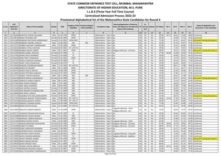 Sr. No.
CAP
Application
Form No
Name of the Candidate Gender DOB
Category of the
Candidate
Previous Category
of the Candidate
Candidature Type
Minority(Application of Minority
Status will depend on the Minority
Status of the Institute)
PH
Ex-
Service
men
Orphan CET Marks PG % UG % HSC % SSC %
Status of Application and
documents of the Candidate
* 2 3 4 5 6 7 8 9 10 11 12 13 14 15 16 17 18
STATE COMMON ENTRANCE TEST CELL, MUMBAI, MAHARASHTRA
DIRECTORATE OF HIGHER EDUCATION, M.S. PUNE
L.L.B.3 (Three Year Full Time Course)
Centralized Admission Process 2022-23
Provisional Alphabetical list of the Maharashtra State Candidates for Round II
1809 L322130398 BARATHE YOGESH KALURAM Male 01-03-1978 OPEN -- Maharashtra - Type A No No No No 83.00 61.75 64.61 51.83 48.00 Confirmed
1810 L322138740 BARAY PRIYANKA ASIT Female 06-04-1999 OPEN -- Maharashtra - Type A No No No No 63.00 - 56.48 57.23 70.40 Confirmed
1811 L322141000 BARBADE PRATIKSHA NANDKUMAR Female 15-01-2002 OPEN-EWS -- Maharashtra - Type A No No No No 71.00 - 81.22 64.62 83.40 Document having discrepancy
1812 L322114505 BARBADE SWAPNIL ANKUSH Male 22-08-1994 SBC SBC Maharashtra - Type A No No No No 53.00 - 61.43 54.67 75.82 Confirmed
1813 L322147272 BARBAT MAYANK CHANDRAKANT Male 25-02-1986 OPEN -- Maharashtra - Type A No No No No 92.00 - 56.25 64.80 72.80 Confirmed
1814 L322128324 BARBATE PRACHI MOHAN Female 04-03-2002 NT 1 (NT-B) -- Maharashtra - Type A No No No No 59.00 - 71.42 70.92 72.80 Confirmed
1815 L322120286 BARBOZ ANSLEY ANAND Male 28-11-2001 OPEN -- Maharashtra - Type A Religious Minority - Christian No No No 68.00 - 56.53 55.85 58.20 Document having discrepancy
1816 L322122505 BARDE KOMAL PRAKASH Female 06-07-1996 SC -- Maharashtra - Type A No No No No 47.00 65.69 54.38 64.00 55.64 Confirmed
1817 L322127656 BARDE NIKITA BHIMRAO Female 23-10-1999 SC -- Maharashtra - Type A No No No No 49.00 - 64.96 58.15 64.20 Confirmed
1818 L322136330 BARE PREET PADMAKAR Female 19-02-2002 OPEN -- Maharashtra - Type A No No No No 81.00 - 73.70 68.92 72.60 Confirmed
1819 L322107322 BARELA SUREKHA SUBHASH Female 02-04-2000 ST -- Maharashtra - Type A No No No No 59.00 - 60.10 58.92 77.60 Confirmed
1820 L322129044 BARFE VINITA BHANUDAS Female 01-06-1979 SC -- Maharashtra - Type A No No No No 53.00 - 66.04 49.83 74.71 Confirmed
1821 L322125658 BARGAJE SUDARSHAN BANDU Male 11-01-1999 NT 3 (NT-D) -- Maharashtra - Type A No No No No 53.00 - 68.11 75.08 78.00 Confirmed
1822 L322122000 BARGE IRU BHARAT Male 29-12-1986 OPEN -- Maharashtra - Type A No No No No 74.00 - 51.11 58.17 43.47 Confirmed
1823 L322102756 BARGE PRACHI PRATAP Female 18-08-1996 OPEN -- Maharashtra - Type A No No No No 70.00 - 62.40 69.08 78.73 Confirmed
1824 L322110054 BARGE PRIYANKA SUBHASH Female 03-03-1995 OPEN -- Maharashtra - Type A No No No No 75.00 - 47.85 41.17 73.82 Confirmed
1825 L322117725 BARGE TUSHAR SADASHIV Male 08-11-1996 SBC SBC Maharashtra - Type A No No No No 65.00 - 58.42 51.38 56.55 Confirmed
1826 L322102238 BARGIR MAHEK SHAHNAWAZ Female 05-05-2000 OBC -- Maharashtra - Type A No No No No 75.00 - 83.57 63.54 82.80 Document having discrepancy
1827 L322130942 BARHATE AJINKYA EKNATH Male 08-11-1991 OBC -- Maharashtra - Type A No No No No 55.00 - 75.24 59.43 62.00 Confirmed
1828 L322137505 BARI AADESH RAMESH Male 23-07-1985 OBC -- Maharashtra - Type A No No No No 67.00 - 48.39 42.67 42.13 Confirmed
1829 L322113516 BARI AMOL RAJENDRA Male 06-09-1999 OBC -- Maharashtra - Type A No No No No 60.00 - 62.86 73.38 80.00 Confirmed
1830 L322115440 BARI DEEPIKA SHARAD Female 27-03-1998 OBC -- Maharashtra - Type A No No No No 86.00 - 66.93 74.15 81.00 Confirmed
1831 L322124593 BARI NAMRATA RAMKRUSHNA Female 22-12-2000 OBC -- Maharashtra - Type A No No No No 52.00 - 76.89 60.77 81.60 Confirmed
1832 L322118669 BARI RAHUL HIRALAL Male 08-06-1987 OBC -- Maharashtra - Type A No No No No 65.00 - 57.06 53.67 70.67 Confirmed
1833 L322147118 BARJIBHA NITA MALLIKARJUNAPPA Female 02-04-1967 OPEN -- Maharashtra - Type A No No No No 61.00 - 48.33 45.17 39.50 Document having discrepancy
1834 L322127910 BARKADE ABHIJEET RAMCHANDRA Male 30-08-1983 NT 2 (NT-C) -- Maharashtra - Type A No No No No 49.00 52.63 47.00 60.00 55.87 Confirmed
1835 L322116428 BARKADE MAHESH SURESH Male 17-09-1999 NT 2 (NT-C) -- Maharashtra - Type A No No No No 60.00 - 61.67 46.00 71.40 Confirmed
1836 L322114529 BARKALE POONAM SOPAN Female 06-09-1998 OPEN-EWS -- Maharashtra - Type A No No No No 77.00 - 55.85 65.08 73.00 Confirmed
1837 L322130830 BARKE PRATIK SHIVAJI Male 26-10-2000 NT 3 (NT-D) -- Maharashtra - Type A No No No No 63.00 - 85.12 78.46 88.00 Confirmed
1838 L322124050 BARLOTA AADESH RAMESH Male 15-10-1999 OPEN -- Maharashtra - Type A
Linguistic Minority - Hindi,
Religious Minority - Jain
No No No 75.00 - 69.03 73.54 65.40 Confirmed
1839 L322105737 BARMASE ROSHAN BHAIYYALAL Male 01-07-1987 SC -- Maharashtra - Type A No No No No 59.00 - 63.83 60.83 45.47 Confirmed
1840 L322132080 BARMUKH AKASH SHARAD Male 11-01-1995 OBC -- Maharashtra - Type A No No No No 57.00 - 51.92 42.92 52.00 Confirmed
1841 L322117246 BARNWAL SIMRAN NANDLAL Female 14-06-2002 OPEN -- Maharashtra - Type A No No No No 35.00 - 55.80 54.15 62.80 Confirmed
1842 L322112266 BAROD GAURAV SATISH Male 25-05-2000 OBC -- Maharashtra - Type A Linguistic Minority - Hindi No No No 63.00 - 75.37 52.15 81.80 Confirmed
1843 L322131754 BARPHE MEGHANA MURLIDHAR Female 03-05-1984 OPEN -- Maharashtra - Type A Religious Minority - Christian No No No 81.00 49.00 56.78 49.83 68.53 Confirmed
1844 L322123008 BARRETTO ANNES Female 30-05-1990 OPEN -- Maharashtra - Type A Religious Minority - Christian No No No 88.00 54.19 57.32 64.00 64.40 Confirmed
1845 L322105209 BARSE HARSHADA RAJENDRA Female 17-09-1995 SC -- Maharashtra - Type A No No No No 49.00 - 52.17 61.50 61.60 Confirmed
1846 L322113938 BARSINGE RAHUL ARJUNRAO Male 01-04-1991 SC -- Maharashtra - Type A No No No No 62.00 - 63.23 46.33 58.00 Confirmed
1847 L322120489 BARVADIYA NISHA DEVRAJ Female 02-09-2001 OPEN -- Maharashtra - Type A Linguistic Minority - Gujarathi No No No 70.00 - 73.49 71.08 77.80 Confirmed
1848 L322119969 BARVE ASHWINI BHIMRAO Female 25-07-1994 SC -- Maharashtra - Type A Religious Minority - Buddhist No No No 67.00 - 61.94 68.31 75.64 Confirmed
1849 L322135843 BARVE HIMANGI ANAND Female 23-04-1999 OPEN -- Maharashtra - Type A No No No No 79.00 - 67.97 87.60 86.60 Document having discrepancy
1850 L322139030 BARVE MEGHA SACHIN Female 10-12-1987 SC -- Maharashtra - Type A No No No No 40.00 - 45.44 42.67 42.67 Confirmed
1851 L322129430 BARVE RANJEET RAJIV Male 04-12-2000 OPEN -- Maharashtra - Type A No No No No 80.00 - 82.35 81.23 88.40 Confirmed
1852 L322102557 BARWAL RAJESH BABULAL Male 23-02-1996 NT 1 (NT-B) -- Maharashtra - Type A No No No No 69.00 64.35 56.00 59.85 69.60 Confirmed
1853 L322125799 BARWKAR SWAPNALI SANJAY Female 19-10-2001 OPEN -- Maharashtra - Type A No No No No 53.00 - 74.58 76.92 79.00 Confirmed
1854 L322116564 BASA TEJASHWINI CHANDRAKANT Female 04-02-1994 OPEN -- Maharashtra - Type A No No No No 53.00 - 50.85 41.33 57.20 Confirmed
Page 43 of 642
 