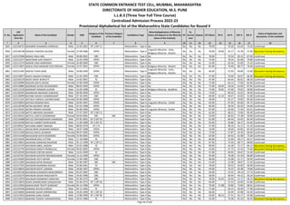 Sr. No.
CAP
Application
Form No
Name of the Candidate Gender DOB
Category of the
Candidate
Previous Category
of the Candidate
Candidature Type
Minority(Application of Minority
Status will depend on the Minority
Status of the Institute)
PH
Ex-
Service
men
Orphan CET Marks PG % UG % HSC % SSC %
Status of Application and
documents of the Candidate
* 2 3 4 5 6 7 8 9 10 11 12 13 14 15 16 17 18
STATE COMMON ENTRANCE TEST CELL, MUMBAI, MAHARASHTRA
DIRECTORATE OF HIGHER EDUCATION, M.S. PUNE
L.L.B.3 (Three Year Full Time Course)
Centralized Admission Process 2022-23
Provisional Alphabetical list of the Maharashtra State Candidates for Round II
1855 L322146715 BASABIRE DHANARAJ SHRISHAIL Male 22-05-2001 NT 2 (NT-C) -- Maharashtra - Type A No No No No 79.00 - 70.20 63.54 73.20 Confirmed
1856 L322146738 BASADE FARHEEN SALEEM Female 12-09-1986 OPEN -- Maharashtra - Type A
Linguistic Minority - Urdu,
Religious Minority - Muslim
No No No 70.00 50.00 42.17 41.29 57.60 Document having discrepancy
1857 L322137846 BASALE ANUJ ANIL Male 30-08-2001 OBC -- Maharashtra - Type A No No No No 78.00 - 79.34 60.15 87.00 Confirmed
1858 L322122377 BASATWAR AJAY EKNATH Male 15-03-1999 OPEN -- Maharashtra - Type A No No No No 74.00 - 78.54 81.08 79.80 Confirmed
1859 L322112274 BASENE HINA NARENDRA Female 26-08-2000 OBC -- Maharashtra - Type A No No No No 55.00 - 62.56 55.69 75.20 Confirmed
1860 L322114871 BASHA SYED MANAAR SYED ERSHAD Female 13-07-2001 OPEN -- Maharashtra - Type A Religious Minority - Muslim No No No 82.00 - 70.40 80.77 76.60 Confirmed
1861 L322121407 BASHID TAHIR SAIRE Male 10-08-1994 OPEN -- Maharashtra - Type A
Linguistic Minority - Urdu,
Religious Minority - Muslim
No No No 46.00 - 52.93 49.00 52.60 Document having discrepancy
1862 L322143877 BASTE AAKASH PUNDLIK Male 21-05-1995 OBC -- Maharashtra - Type A No No No No 57.00 - 70.00 40.67 60.00 Document having discrepancy
1863 L322104129 BASTE ROHIT NIVRUTTI Male 14-02-2001 SC -- Maharashtra - Type A No No No No 47.00 - 64.44 60.62 68.20 Confirmed
1864 L322130990 BASUDE ANITA ASHOK Female 22-09-1999 OPEN -- Maharashtra - Type A No No No No 72.00 - 64.13 77.69 82.60 Confirmed
1865 L322118895 BASWADE SATISH DEVIDASRAO Male 08-02-1993 OPEN -- Maharashtra - Type A No No No No 71.00 63.05 59.26 62.03 87.85 Confirmed
1866 L322113126 BASWANT SANWAD SUDHIR Male 15-03-1998 SC -- Maharashtra - Type A Religious Minority - Buddhist No No No 74.00 70.81 47.60 70.62 58.80 Confirmed
1867 L322106395 BASWEKAR ABHISHEK SUBHASH Male 08-08-2000 OPEN -- Maharashtra - Type A No No No No 74.00 - 69.50 42.62 58.00 Confirmed
1868 L322136999 BATANE ASHISH CHANDRAKANT Male 07-10-1991 OBC -- Maharashtra - Type A No No No No 60.00 51.25 49.47 45.83 52.00 Confirmed
1869 L322111541 BATHEJA VARSHA LAKHMICHAND Female 03-06-2000 OPEN -- Maharashtra - Type A No No No No 49.00 - 63.17 70.83 82.60 Confirmed
1870 L322120053 BATHIJA ROSHAN RAJU Male 20-05-1997 OPEN -- Maharashtra - Type A Linguistic Minority - Sindhi No No No 92.00 - 67.93 92.00 92.73 Confirmed
1871 L322128766 BATRA NAVNEET ARUN Male 07-01-1998 OPEN -- Maharashtra - Type A No No No No 83.00 - 58.56 82.20 64.60 Confirmed
1872 L322134332 BATRA PRANAV KISHORE Male 05-09-1994 OPEN -- Maharashtra - Type A Linguistic Minority - Sindhi No No No 87.00 - 63.40 77.50 82.91 Confirmed
1873 L322112184 BATTE ABHISHEK GAJANAN Male 27-07-1997 NT 2 (NT-C) -- Maharashtra - Type A No No No No 62.00 - 68.22 73.84 83.09 Confirmed
1874 L322146241 BATTUL LOKITA GOVERDHAN Female 20-03-2001 SBC SBC Maharashtra - Type A No No No No 53.00 - 66.92 57.38 50.00 Confirmed
1875 L322116008 BATULE DNYANESHWAR JANARDAN Male 07-05-2001 NT 3 (NT-D) -- Maharashtra - Type A No No No No 61.00 - 69.44 54.62 82.40 Confirmed
1876 L322132438 BATULE SUMEET MURLIDHAR Male 11-09-1989 NT 3 (NT-D) -- Maharashtra - Type A No No No No 65.00 - 56.86 46.17 65.60 Confirmed
1877 L322109327 BATUNGE AMEET MOHAN Male 08-05-1979 DT / VJ -- Maharashtra - Type A No No No No 57.00 - 48.16 41.17 41.20 Confirmed
1878 L322140111 BAVACHKAR SHUBHAM RAMESH Male 18-07-1998 OPEN -- Maharashtra - Type A No No No No 76.00 - 59.69 65.85 82.40 Confirmed
1879 L322111940 BAVALE MAYA JALINDAR Female 09-07-1995 OPEN -- Maharashtra - Type A No No No No 72.00 - 47.87 44.33 66.00 Confirmed
1880 L322114168 BAVALEKAR DIVYA RAJENDRA Female 22-04-2001 OPEN -- Maharashtra - Type A No No No No 62.00 - 64.43 61.08 75.60 Confirmed
1881 L322116435 BAVASKAR RAJU UTTAM Male 17-10-1984 SC -- Maharashtra - Type A No No No No 66.00 - 52.94 49.17 64.27 Confirmed
1882 L322128653 BAVDANE DARSHAN RAJARAM Male 05-12-1998 NT 2 (NT-C) -- Maharashtra - Type A No No No No 87.00 - 75.40 68.77 68.80 Confirmed
1883 L322147470 BAVISKAR AMOL JAGDISH Male 25-01-1988 SC -- Maharashtra - Type A No No No No 90.00 - 54.38 72.17 84.13 Document having discrepancy
1884 L322137792 BAVISKAR ASMITA PRABHULAL Female 09-02-2002 OPEN -- Maharashtra - Type A No No No No 53.00 - 57.73 51.54 75.60 Document having discrepancy
1885 L322139345 BAVISKAR CHETAN ASHOK Male 13-01-1994 SC -- Maharashtra - Type A No No No No 57.00 - 49.95 40.67 52.40 Confirmed
1886 L322107267 BAVISKAR GAYATRI DNYANESHWAR Female 13-12-1999 OPEN -- Maharashtra - Type A No No No No 45.00 - 78.38 61.54 66.80 Confirmed
1887 L322142605 BAVISKAR JYOTI ADHAR Female 27-04-1985 OBC -- Maharashtra - Type A No No No No 46.00 - 53.08 51.17 50.93 Confirmed
1888 L322112005 BAVISKAR NITIN PRAKASH Male 01-06-1987 SBC SBC Maharashtra - Type A No No No No 53.00 - 53.38 58.67 51.20 Confirmed
1889 L322127925 BAVISKAR RAJENDRA KESHAV Male 25-06-1961 SC -- Maharashtra - Type A No No No No 78.00 - 50.53 45.83 40.00 Confirmed
1890 L322138016 BAVISKAR ROHIT LAXMAN Male 18-06-1997 OPEN -- Maharashtra - Type A No No No No 59.00 - 76.22 63.38 79.80 Confirmed
1891 L322102138 BAVISKAR RUSHIKESH MUKUNDRAO Male 05-07-1987 OBC -- Maharashtra - Type A No No No No 63.00 - 55.55 49.14 57.73 Confirmed
1892 L322103279 BAVISKAR SAGAR RAGHUNATH Male 19-05-1996 OBC -- Maharashtra - Type A No No No No 58.00 - 46.44 44.15 50.20 Confirmed
1893 L322123976 BAVISKAR SHAMKANT NARAYAN Male 01-06-1973 OBC -- Maharashtra - Type A No No No No 78.00 55.63 50.44 51.17 58.14 Document having discrepancy
1894 L322118076 BAWA NANDKUMAR GANGADHAR Male 01-06-1973 NT 1 (NT-B) -- Maharashtra - Type A No No No No 66.00 - 52.53 63.83 61.86 Confirmed
1895 L322123934 BAWACHKAR TRUPTI SHRIKANT Female 05-12-1996 OPEN -- Maharashtra - Type A No No No No 70.00 57.88 76.86 73.85 68.91 Confirmed
1896 L322107648 BAWANE JEEVAN SURESH Male 04-11-1992 SC -- Maharashtra - Type A No No No No 71.00 - 56.15 46.50 77.38 Confirmed
1897 L322136605 BAWANE SAGAR SHRIKRISHNA Male 24-05-1999 NT 1 (NT-B) -- Maharashtra - Type A No No No No 66.00 - 62.94 67.08 63.40 Confirmed
1898 L322114932 BAWANE SURAJ ASHOK Male 13-08-1990 NT 1 (NT-B) -- Maharashtra - Type A No No No No 59.00 80.25 57.52 65.17 63.08 Confirmed
1899 L322130515 BAWANE YOGESH YASHWANTRAO Male 20-01-1986 SC -- Maharashtra - Type A No No No No 55.00 - 74.58 81.42 46.93 Document having discrepancy
Page 44 of 642
 