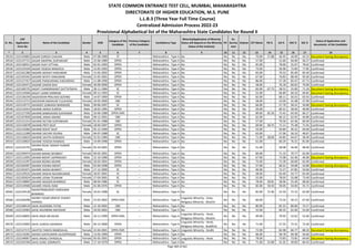 Alphabetic Merit List - LLB3 R2 MS.pdf