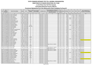 Alphabetic Merit List - LLB3 R2 MS.pdf