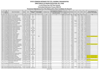 Sr. No.
CAP
Application
Form No
Name of the Candidate Gender DOB
Category of the
Candidate
Previous Category
of the Candidate
Candidature Type
Minority(Application of Minority
Status will depend on the Minority
Status of the Institute)
PH
Ex-
Service
men
Orphan CET Marks PG % UG % HSC % SSC %
Status of Application and
documents of the Candidate
* 2 3 4 5 6 7 8 9 10 11 12 13 14 15 16 17 18
STATE COMMON ENTRANCE TEST CELL, MUMBAI, MAHARASHTRA
DIRECTORATE OF HIGHER EDUCATION, M.S. PUNE
L.L.B.3 (Three Year Full Time Course)
Centralized Admission Process 2022-23
Provisional Alphabetical list of the Maharashtra State Candidates for Round II
2038 L322115572 BHAGAT SUYOGI BHASKAR Female 10-07-1995 SC -- Maharashtra - Type A No No No No 83.00 77.00 64.06 48.17 69.09 Confirmed
2039 L322103447 BHAGAT SWAPNIL ASHOK Male 02-03-1988 OPEN -- Maharashtra - Type A No No No No 77.00 - 54.52 64.00 74.40 Confirmed
2040 L322116748 BHAGAT VAISHALI BHUJANGRAO Female 27-09-1999 SC -- Maharashtra - Type A No No Yes No 62.00 - 57.10 51.69 55.60 Confirmed
2041 L322129279 BHAGAVATI SUPRASAD KACHARE Female 14-06-1997 NT 1 (NT-B) -- Maharashtra - Type A No No No No 62.00 - 59.78 49.85 65.20 Confirmed
2042 L322142532 BHAGAWANRAO BHAURAO MASKE Male 14-06-1981 OPEN -- Maharashtra - Type A No No No No 72.00 66.12 52.64 62.17 44.93 Confirmed
2043 L322143203 BHAGDEV AYUSHI SANJAY Female 30-09-1996 OPEN -- Maharashtra - Type A No No No No 68.00 71.04 67.00 79.69 92.18 Confirmed
2044 L322145919 BHAGILE DATTATRAY DNYANDEV Male 13-03-1997 OPEN -- Maharashtra - Type A No No No No 78.00 - 77.83 77.54 70.80 Confirmed
2045 L322120502 BHAGNE KAMLESH GANGARAM Male 13-06-1983 OPEN -- Maharashtra - Type A No No No No 74.00 50.13 52.00 54.50 48.80 Confirmed
2046 L322113677 BHAGURE JYOTI RATILAL Female 28-08-1984 SC -- Maharashtra - Type A No No No No 51.00 - 56.96 69.00 65.87 Confirmed
2047 L322110058 BHAGURE MANOJKUMAR DHANSING Male 24-08-1987 SC -- Maharashtra - Type A No No No No 69.00 57.75 57.28 39.33 71.20 Confirmed
2048 L322139604 BHAGWAN RAMDAS WAGHULE Male 05-11-1989 OPEN -- Maharashtra - Type A No No No No 73.00 - 64.63 66.33 64.13 Confirmed
2049 L322110999 BHAGWAT AKSHAY APPASAHEB Male 21-09-2001 NT 2 (NT-C) -- Maharashtra - Type A No No No No 70.00 - 72.00 72.00 69.60 Confirmed
2050 L322125318 BHAGWAT AKSHAY BHAUSAHEB Male 28-01-1997 OBC -- Maharashtra - Type A No No No No 50.00 - 59.17 73.08 66.00 Confirmed
2051 L322101381 BHAGWAT ANKITA NITIN Female 27-08-2000 OPEN-EWS -- Maharashtra - Type A No No No No 70.00 - 76.67 80.46 75.80 Confirmed
2052 L322125837 BHAGWAT APURVA BAPU Female 04-03-2000 OPEN -- Maharashtra - Type A No No No No 67.00 - 77.63 65.85 68.80 Confirmed
2053 L322117288 BHAGWAT DILIP ARUN Male 05-01-1985 OPEN -- Maharashtra - Type A No No No No 64.00 60.00 47.33 53.17 57.47 Confirmed
2054 L322102364 BHAGWAT GANESH BHIMRAO Male 10-09-1999 SC -- Maharashtra - Type A No No No No 59.00 - 58.06 55.85 65.00 Confirmed
2055 L322104941 BHAGWAT GANESH KANHU Male 04-09-1989 NT 1 (NT-B) -- Maharashtra - Type A No No No No 66.00 - 51.37 59.00 67.20 Confirmed
2056 L322109999 BHAGWAT GAURI SHARAD Female 12-05-1985 SBC OBC Maharashtra - Type A No No No No 57.00 - 57.89 54.17 45.47 Document having discrepancy
2057 L322143586 BHAGWAT GAURI SURESH Female 05-09-2001 OBC -- Maharashtra - Type A No No No No 49.00 - 65.00 60.62 60.00 Confirmed
2058 L322114394 BHAGWAT GAYATRI ANIL Female 25-09-1975 OPEN -- Maharashtra - Type A No No No No 65.00 58.75 56.67 47.33 51.86 Confirmed
2059 L322110598 BHAGWAT JAGRUTI PRABHAKARRAO Female 03-09-1999 OBC -- Maharashtra - Type A No No No No 57.00 - 76.30 46.77 72.60 Confirmed
2060 L322100170 BHAGWAT JITENDRA MURLIDHAR Male 23-09-1989 OBC -- Maharashtra - Type A No No No No 94.00 - 63.29 86.00 76.53 Confirmed
2061 L322121503 BHAGWAT MAHESH VASANT Male 25-01-1994 OBC -- Maharashtra - Type A No No No No 41.00 56.94 55.06 54.33 66.92 Confirmed
2062 L322108243 BHAGWAT PRANALI DATTU Female 13-11-2001 OBC -- Maharashtra - Type A No No No No 75.00 - 82.60 73.69 90.00 Confirmed
2063 L322143596 BHAGWAT PRATIBHA DATTAPRASAD Female 11-04-1992 OPEN -- Maharashtra - Type A No No No No 51.00 - 57.47 37.00 57.85 Document having discrepancy
2064 L322130139 BHAGWAT PUSHKARNI NANDKUMAR Female 13-04-2001 OPEN -- Maharashtra - Type A No No No No 105.00 - 79.38 84.92 89.40 Confirmed
2065 L322117399 BHAGWAT SATISH BHAUSAHEB Male 21-07-1994 OBC -- Maharashtra - Type A No No No No 48.00 - 64.25 59.33 57.85 Confirmed
2066 L322106248 BHAGWAT SUNIL EKNATH Male 19-12-1990 OBC -- Maharashtra - Type A No No No No 76.00 - 46.72 48.67 41.85 Confirmed
2067 L322122061 BHAGWAT TANMAY PURUSHOTTAM Male 29-12-2000 OPEN-EWS -- Maharashtra - Type A No No No No 91.00 - 62.21 69.85 89.20 Confirmed
2068 L322142689 BHAGWAT TEJAS DEEPAK Male 15-11-2001 OBC -- Maharashtra - Type A No No No No 56.00 - 76.05 53.08 73.20 Confirmed
2069 L322101318 BHAGWAT VANDANA DINKAR Male 30-05-1996 NT 1 (NT-B) -- Maharashtra - Type A No No No No 45.00 - 50.48 45.85 63.60 Confirmed
2070 L322122091 BHAGWATE DRUTI Female 21-09-1975 OPEN -- Maharashtra - Type A No No No No 85.00 - 49.00 70.17 81.29 Confirmed
2071 L322105580 BHAGWATKAR JAYSHREE RAMBHAU Female 24-07-1975 OBC -- Maharashtra - Type A No No No No 50.00 - 44.43 41.50 50.29 Confirmed
2072 L322100592 BHAGWATWAR OMKAR AJAY Male 27-02-1998 OPEN-EWS -- Maharashtra - Type A No No No No 58.00 - 74.70 48.15 44.20 Confirmed
2073 L322147151 BHAGYASHREE ADHAV Female 05-11-1997 SC -- Maharashtra - Type A No No No No 65.00 - 52.00 60.62 72.00 Document having discrepancy
2074 L322118692 BHAGYASHREE JORVEKAR Female 26-09-1996 OBC -- Maharashtra - Type A No No No No 77.00 - 66.08 63.69 73.27 Document having discrepancy
2075 L322111393 BHAGYASHREE VIJAY PAWAR Female 04-10-1979 OPEN -- Maharashtra - Type A No No No No 45.00 - 49.18 63.00 49.60 Document having discrepancy
2076 L322134722 BHAGYASHREEE SWAPNIL KALBHOR Female 22-11-1993 OPEN -- Maharashtra - Type A No No No No 55.00 - 58.14 57.17 47.69 Confirmed
2077 L322146050 BHAGYASHRI ASHOK CHOWRIWAR Female 04-07-1993 OBC -- Maharashtra - Type A No No No No 79.00 59.00 54.05 70.17 86.92 Document having discrepancy
2078 L322111741
BHAGYASHRI OMPRAKASH
KOLTHARKAR
Female 12-08-1968 OPEN -- Maharashtra - Type A No No No No 48.00 66.88 52.71 54.67 52.43 Confirmed
2079 L322106021 BHAGYASHRI SACHIN BAILKAR Female 04-08-1990 OPEN -- Maharashtra - Type A No No No No 52.00 - 65.89 70.00 57.33 Confirmed
2080 L322115816 BHAGYAWAN SHUBHAM BHAUSAHEB Male 26-02-1993 OBC -- Maharashtra - Type A No No No No 65.00 - 59.08 53.67 74.00 Confirmed
2081 L322111097 BHAGYESHWAR SAINATH NAVPUTE Male 21-07-1992 OBC -- Maharashtra - Type A No No No No 53.00 55.60 70.88 53.17 58.62 Confirmed
2082 L322114115 BHAIKATE SANGMESHWAR VAIJNATH Male 19-08-1995 OPEN-EWS -- Maharashtra - Type A No No No No 41.00 - 65.46 59.08 58.15 Confirmed
Page 48 of 642
 