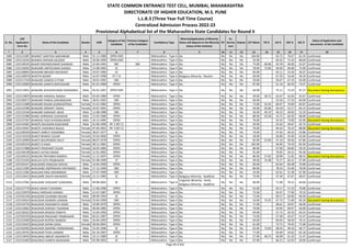Sr. No.
CAP
Application
Form No
Name of the Candidate Gender DOB
Category of the
Candidate
Previous Category
of the Candidate
Candidature Type
Minority(Application of Minority
Status will depend on the Minority
Status of the Institute)
PH
Ex-
Service
men
Orphan CET Marks PG % UG % HSC % SSC %
Status of Application and
documents of the Candidate
* 2 3 4 5 6 7 8 9 10 11 12 13 14 15 16 17 18
STATE COMMON ENTRANCE TEST CELL, MUMBAI, MAHARASHTRA
DIRECTORATE OF HIGHER EDUCATION, M.S. PUNE
L.L.B.3 (Three Year Full Time Course)
Centralized Admission Process 2022-23
Provisional Alphabetical list of the Maharashtra State Candidates for Round II
2083 L322121087 BHAIRAT SANTOSH SAKHARAM Male 01-11-1989 OPEN-EWS -- Maharashtra - Type A No No No No 104.00 - 63.72 76.67 61.33 Confirmed
2084 L322116262 BHAIRAV MOHAN ASLEKAR Male 30-06-1999 OPEN-EWS -- Maharashtra - Type A No No No No 52.00 - 64.32 71.54 68.60 Confirmed
2085 L322128145 BHAIRI DNYANESHWAR SHANKAR Male 22-04-1991 SBC SBC Maharashtra - Type A No No No No 75.00 60.00 43.78 46.00 52.67 Confirmed
2086 L322126692 BHAISARE AMITKUMAR GOMAJI Male 15-08-1992 SC -- Maharashtra - Type A No No No No 78.00 72.06 56.00 66.00 72.00 Confirmed
2087 L322108693 BHAISARE BRAJESH RAVIKANT Male 29-07-1985 SC -- Maharashtra - Type A No No No No 83.00 - 64.11 53.50 56.67 Confirmed
2088 L322140976 BHAIYYA BOXER Male 16-07-1998 DT / VJ -- Maharashtra - Type A Religious Minority - Muslim No No No 69.00 - 67.39 54.46 59.20 Confirmed
2089 L322117218 BHAKADE GANESH UTTAM Male 18-02-1995 OBC -- Maharashtra - Type A No No No No 59.00 - 50.67 67.33 44.00 Confirmed
2090 L322118583 BHAKARE AJINKYA BAPUSAHEB Male 01-01-1989 OPEN -- Maharashtra - Type A No No No No 87.00 - 51.10 60.33 73.47 Confirmed
2091 L322114815 BHAKARE AKSHAYKUMAR ANANDRAO Male 05-01-1997 OPEN-EWS -- Maharashtra - Type A No No No No 64.00 - 75.11 71.54 47.17 Document having discrepancy
2092 L322119870 BHAKARE HARSHAL NAMAJI Male 03-05-1989 OPEN -- Maharashtra - Type A No No No No 59.00 58.75 62.67 42.83 42.67 Confirmed
2093 L322109272 BHAKARE PANKAJ SARANGDHAR Male 18-01-1992 OBC -- Maharashtra - Type A No No No No 66.00 - 52.56 57.33 64.00 Confirmed
2094 L322111680 BHAKARE RAJANI GUNWANTRAO Female 15-01-1982 OPEN -- Maharashtra - Type A No No No No 73.00 55.25 60.07 70.83 63.87 Confirmed
2095 L322125396 BHAKARE SARSWTI TANAJI Female 24-07-1991 OPEN -- Maharashtra - Type A No No No No 50.00 63.06 56.50 53.17 64.15 Confirmed
2096 L322133160 BHAKARE SHRIKANT ARUN Male 12-08-1988 OBC -- Maharashtra - Type A No No No No 56.00 49.19 40.23 49.83 53.20 Confirmed
2097 L322121980 BHAKE SHRIRANG SUDHAKAR Male 15-03-1980 OPEN -- Maharashtra - Type A No No No No 88.00 59.28 54.75 60.50 68.80 Confirmed
2098 L322137567 BHAKKAD YASH SHYAMSUNDER Male 16-12-1995 OPEN -- Maharashtra - Type A No No No No 76.00 - 54.33 73.00 62.00 Document having discrepancy
2099 L322143461 BHAKTE BHUSHAN RAJKUMAR Male 01-06-1990 NT 2 (NT-C) -- Maharashtra - Type A No No No No 50.00 - 55.63 49.67 45.73 Confirmed
2100 L322110507 BHAKTE VAISHNAVI BALAJI Female 07-04-2001 NT 2 (NT-C) -- Maharashtra - Type A No No No No 70.00 - 64.33 70.15 88.80 Document having discrepancy
2101 L322100359 BHAKTI AMRUT KOSAMBIA Female 28-07-1977 SC -- Maharashtra - Type A No No No No 79.00 - 47.65 40.33 53.86 Confirmed
2102 L322116318 BHAKTI BHARAT GUJAR Female 19-04-2000 OPEN -- Maharashtra - Type A No No No No 58.00 - 56.80 45.69 63.60 Confirmed
2103 L322126909 BHAKTI BHUPENDRA RAUT Female 08-07-1978 OPEN -- Maharashtra - Type A No No No No 82.00 52.00 47.10 58.50 67.86 Confirmed
2104 L322105219 BHAKTI D SHAH Female 28-11-1981 OPEN -- Maharashtra - Type A No No No No 102.00 - 56.95 74.33 82.93 Confirmed
2105 L322127888 BHAKTI PRASHANT GUJAR Female 18-05-1983 OPEN -- Maharashtra - Type A No No No No 80.00 - 47.00 60.83 59.33 Confirmed
2106 L322146198 BHAKTI SATISH DEDGE Female 12-01-2002 OPEN -- Maharashtra - Type A No No No No 91.00 - 70.95 56.31 93.40 Confirmed
2107 L322104225 BHAKUNI PRIYANKA RAMESH Female 11-12-1997 OPEN -- Maharashtra - Type A No No No No 86.00 57.82 58.98 51.85 68.55 Document having discrepancy
2108 L322123426 BHALAVI GITA PRABHAKAR Female 01-08-1999 ST -- Maharashtra - Type A No No No No 49.00 74.48 75.27 66.31 47.00 Confirmed
2109 L322102417 BHALDAND KAMLESH SHIVAJI Male 14-04-1999 OPEN -- Maharashtra - Type A No No No No 69.00 - 62.64 69.38 76.80 Confirmed
2110 L322112905 BHALDANE OMPRAKASH DNYANDEV Male 17-12-1999 OBC -- Maharashtra - Type A No No No No 86.00 - 78.33 55.69 78.00 Confirmed
2111 L322111681 BHALDAR FIROJ MOHMMAD Male 27-07-1999 OBC -- Maharashtra - Type A No No No No 54.00 - 62.61 55.38 67.00 Confirmed
2112 L322126413 BHALDARE SHILPA MAHADEO Female 12-11-1983 SC -- Maharashtra - Type A Religious Minority - Buddhist No No No 73.00 - 47.40 47.67 48.67 Confirmed
2113 L322127061 BHALDARE SIDDHANT SURENDRA Male 09-08-2001 SC -- Maharashtra - Type A
Linguistic Minority - Hindi,
Religious Minority - Buddhist
No No No 66.00 - 71.08 70.15 64.60 Confirmed
2114 L322127770 BHALE AKASH TUKARAM Male 11-06-1996 OPEN -- Maharashtra - Type A No No No No 55.00 - 54.17 57.23 79.80 Confirmed
2115 L322133979 BHALE HARSHAD SHARAD Male 22-07-1987 OPEN -- Maharashtra - Type A No No No No 75.00 - 59.47 77.00 79.33 Confirmed
2116 L322101546 BHALEDAR SOURABH MILIND Male 08-09-1994 SC -- Maharashtra - Type A No No No No 72.00 - 69.57 60.00 60.00 Confirmed
2117 L322145614 BHALEKAR ASHWINI LAXMAN Female 25-04-1999 OBC -- Maharashtra - Type A No No No No 54.00 74.25 67.73 71.69 69.20 Document having discrepancy
2118 L322143734 BHALEKAR DASHARATH KISAN Male 19-09-1979 OPEN -- Maharashtra - Type A No No No No 71.00 - 48.61 50.67 46.00 Confirmed
2119 L322133662 BHALEKAR GORAKH TUKARAM Male 06-06-1985 OPEN -- Maharashtra - Type A No No No No 70.00 - 54.94 69.67 56.00 Confirmed
2120 L322136322 BHALEKAR NAGESH EKNATH Male 15-03-1993 OPEN -- Maharashtra - Type A No No No No 64.00 - 57.72 50.33 63.23 Confirmed
2121 L322103194 BHALEKAR PRASHANT PRABHAKAR Male 04-01-1987 OPEN -- Maharashtra - Type A No No No No 73.00 - 57.48 42.67 41.47 Confirmed
2122 L322124583 BHALEKAR RUPESH RAMESH Male 26-04-1993 OPEN -- Maharashtra - Type A No No No No 64.00 - 60.93 58.50 70.15 Confirmed
2123 L322135610 BHALEKAR SAPNA GENU Female 28-04-2001 OPEN -- Maharashtra - Type A No No No No 61.00 - 73.72 76.92 71.00 Confirmed
2124 L322102950 BHALEKAR SWAPNIL PARMANAND Male 25-05-1996 SC -- Maharashtra - Type A No No No No 65.00 73.94 48.93 48.33 46.77 Confirmed
2125 L322120701 BHALEKAR TEJAS LAXMAN Male 05-10-1997 OPEN -- Maharashtra - Type A No No No No 77.00 - 63.69 54.62 62.18 Confirmed
2126 L322118433 BHALERAO ABHIJIT KASHINATH Male 23-11-1989 SC -- Maharashtra - Type A No No No No 57.00 48.75 46.08 61.33 51.47 Confirmed
2127 L322141083 BHALERAO AJINKYA BHAGWAN Male 02-08-2001 SC -- Maharashtra - Type A No No No No 67.00 - 66.21 62.92 50.00 Confirmed
Page 49 of 642
 