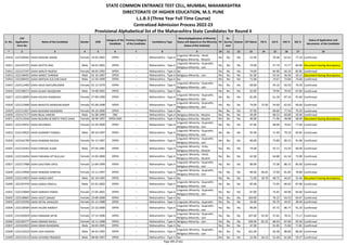 Alphabetic Merit List - LLB3 R2 MS.pdf
