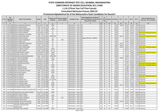 Sr. No.
CAP
Application
Form No
Name of the Candidate Gender DOB
Category of the
Candidate
Previous Category
of the Candidate
Candidature Type
Minority(Application of Minority
Status will depend on the Minority
Status of the Institute)
PH
Ex-
Service
men
Orphan CET Marks PG % UG % HSC % SSC %
Status of Application and
documents of the Candidate
* 2 3 4 5 6 7 8 9 10 11 12 13 14 15 16 17 18
STATE COMMON ENTRANCE TEST CELL, MUMBAI, MAHARASHTRA
DIRECTORATE OF HIGHER EDUCATION, M.S. PUNE
L.L.B.3 (Three Year Full Time Course)
Centralized Admission Process 2022-23
Provisional Alphabetical list of the Maharashtra State Candidates for Round II
173 L322132186 ADHAV HARSHADA SANTOSH Female 27-11-1999 OPEN -- Maharashtra - Type A No No No No 57.00 76.56 60.39 65.38 79.00 Confirmed
174 L322123830 ADHAV KIRAN SAMPAT Male 03-10-1973 SC -- Maharashtra - Type A No No No No 63.00 - 43.05 48.67 55.57 Confirmed
175 L322145604 ADHAV KISHOR PANDURANG Male 12-10-1982 OPEN -- Maharashtra - Type A No No No No 80.00 - 62.16 62.67 60.53 Confirmed
176 L322136006 ADHAV MARUTI RAJENDRA Male 25-11-1999 SC -- Maharashtra - Type A No No No No 59.00 - 69.00 58.77 52.80 Confirmed
177 L322135899 ADHAV PRACHI PRAKASH Female 30-12-2001 SC -- Maharashtra - Type A No No No No 70.00 - 75.58 63.69 66.40 Document having discrepancy
178 L322122545 ADHAV RAJENDRA TULSHIRAM Male 03-11-1975 SC -- Maharashtra - Type A No No No No 81.00 - 50.50 50.17 48.86 Confirmed
179 L322127786 ADHAV RAM BALKRUSHNA Male 11-04-1992 OPEN-EWS -- Maharashtra - Type A No No No No 59.00 66.20 51.63 52.67 69.08 Document having discrepancy
180 L322123026 ADHAV RUTUJA KAILASH Female 20-08-2001 SC -- Maharashtra - Type A Religious Minority - Buddhist No No No 60.00 - 48.50 61.23 58.20 Confirmed
181 L322125182 ADHAV SANJAY PRABHAKAR Male 19-05-1979 SBC SBC Maharashtra - Type A No No No No 71.00 - 51.67 65.33 53.00 Confirmed
182 L322110926 ADHAV SARIKA ANIL Female 14-01-1999 SC -- Maharashtra - Type A No No No No 49.00 - 63.06 60.46 52.20 Confirmed
183 L322107249 ADHAV SHRADDHA SHREEKANT Female 29-07-1998 SC -- Maharashtra - Type A No No No No 75.00 59.75 54.37 60.00 65.80 Confirmed
184 L322143402 ADHAV SUNIL SUDHAKAR Male 15-08-1979 SC -- Maharashtra - Type A No No No No 68.00 52.83 43.85 49.33 41.60 Confirmed
185 L322145590 ADHAV SWATI PANDURANG Female 04-05-1978 SC -- Maharashtra - Type A No No No No 70.00 54.35 66.46 56.67 68.14 Document having discrepancy
186 L322107961 ADHAV VAIBHAVI SANJAY Female 14-09-2001 OPEN -- Maharashtra - Type A No No No No 81.00 - 80.67 62.77 89.30 Confirmed
187 L322114149 ADHE SOHAN SAMPAT Male 24-04-2000 DT / VJ -- Maharashtra - Type A No No No No 62.00 - 63.73 76.31 75.00 Confirmed
188 L322131119 ADHIKARI MANALI SURESH Female 30-07-1998 OPEN -- Maharashtra - Type A No No No No 46.00 - 52.17 58.00 56.80 Document having discrepancy
189 L322102368 ADHYARU UTSAVI JATIN Female 01-12-2001 OPEN -- Maharashtra - Type A No No No No 94.00 - 73.15 75.69 66.80 Confirmed
190 L322133391 ADIKANE BHUSHAN NAMDEORAO Male 16-06-1992 OPEN-EWS -- Maharashtra - Type A No No No No 60.00 - 78.06 52.83 74.77 Confirmed
191 L322121132 ADIT CHETAN KASHIRAM Male 19-11-1985 OBC -- Maharashtra - Type A No No No No 72.00 54.00 56.23 44.33 66.27 Confirmed
192 L322134008 ADITI ANOJ BHINGARDE Female 11-12-1984 OPEN -- Maharashtra - Type A No No No No 73.00 - 45.47 56.17 57.60 Confirmed
193 L322141719 ADITI DIGAMBAR DHORE Female 15-09-2000 SC -- Maharashtra - Type A No No No No 64.00 - 65.58 87.00 94.60 Confirmed
194 L322122140 ADITI JAIPRAKASH RAVIDAS Female 27-01-2000 SC -- Maharashtra - Type A No No No No 63.00 - 73.87 63.85 48.60 Document having discrepancy
195 L322145619 ADITI MISHRA Female 13-10-2001 OPEN -- Maharashtra - Type A No No No No 75.00 - 84.42 83.08 82.00 Document having discrepancy
196 L322131842 ADITI PRAVIN SHELAR Female 07-06-2002 OPEN -- Maharashtra - Type A No No No No 71.00 - 74.88 69.38 77.00 Confirmed
197 L322132904 ADITI VINAYAK PAWAR Female 19-03-1992 SC -- Maharashtra - Type A No No No No 79.00 - 56.80 46.67 50.92 Confirmed
198 L322100959 ADITYA AVADHOOT JUVEKAR Male 24-05-2001 OPEN -- Maharashtra - Type A No No No No 81.00 - 59.48 75.85 58.60 Confirmed
199 L322100392 ADITYA DILIP GANDHI Male 30-12-1997 OPEN -- Maharashtra - Type A No No No No 87.00 - 54.79 73.54 79.45 Confirmed
200 L322106095 ADITYA GAIKWAD Male 11-10-1997 SC -- Maharashtra - Type A No No No No 67.00 - 48.23 58.00 61.40 Confirmed
201 L322137468 ADITYA SATPUTE Male 25-10-2000 OPEN -- Maharashtra - Type A No No No No 82.00 - 70.17 55.38 65.60 Document having discrepancy
202 L322108101 ADITYA SAWANT Male 12-10-1999 OPEN -- Maharashtra - Type A No No No No 107.00 - 58.93 73.08 74.20 Confirmed
203 L322116551 ADITYA SHIVRAJ PATIL Male 04-01-2001 NT 1 (NT-B) -- Maharashtra - Type A No No No No 58.00 - 62.95 66.77 75.40 Confirmed
204 L322143751 ADITYA SUBHASH AHIRE Male 27-03-2000 SC -- Maharashtra - Type A No No No No 54.00 - 50.78 56.77 64.20 Confirmed
205 L322145933 ADITYA SUDAM PAWAR Male 27-09-1989 OPEN -- Maharashtra - Type A No No No No 65.00 - 50.59 49.50 49.73 Document having discrepancy
206 L322125046 ADITYA TUKARAM PADALKAR Male 21-04-1988 OPEN -- Maharashtra - Type A No No No No 80.00 56.21 54.53 46.83 60.80 Confirmed
207 L322104102 ADIVAREKAR AKSHAY ANANT Male 15-03-1996 OBC -- Maharashtra - Type A No No No No 58.00 - 76.30 52.62 52.20 Confirmed
208 L322144040 ADIVAREKAR ASHWINI PURUSHOTTAM Female 29-10-1986 OPEN -- Maharashtra - Type A No No No No 120.00 - 69.47 83.50 89.47 Confirmed
209 L322135105 ADIVAREKAR DISHA RAMCHANDRA Female 14-10-2000 OPEN -- Maharashtra - Type A No No No No 71.00 - 64.98 83.85 88.00 Confirmed
210 L322102119 ADIWAL AMOL SURESH Male 22-06-1987 SC -- Maharashtra - Type A No No No No 73.00 - 43.78 50.33 38.80 Confirmed
211 L322126189 ADKE CHAITRALI SANDIP Female 04-03-1998 OPEN -- Maharashtra - Type A No No No No 61.00 - 53.83 52.31 76.00 Confirmed
212 L322104595 ADLOK HARSHA VINODRAO Female 30-01-1999 SBC SBC Maharashtra - Type A No No No No 51.00 - 53.07 74.00 67.00 Confirmed
213 L322142781 ADMANE ABHIJIT DILIP Male 23-01-1997 OBC -- Maharashtra - Type A No No No No 55.00 - 59.11 66.62 67.20 Confirmed
214 L322101037 ADMANE DATTATRAYA RAVAN Male 01-03-1981 SC -- Maharashtra - Type A No No No No 71.00 65.24 47.40 52.00 46.93 Confirmed
215 L322122075 ADMANE PRAJWAL MAHATAM Male 19-05-1999 SC -- Maharashtra - Type A No No No No 62.00 - 68.20 47.69 77.40 Confirmed
216 L322137643
ADMANE PURUSHOTTAM
MURALIDHAR
Male 25-10-1985 SC -- Maharashtra - Type A No No No No 65.00 - 59.22 58.17 61.87 Confirmed
217 L322110174 ADMANE SHAILA DINKAR Female 17-05-1998 OPEN -- Maharashtra - Type A No No No No 69.00 - 57.00 59.23 71.40 Confirmed
Page 5 of 642
 