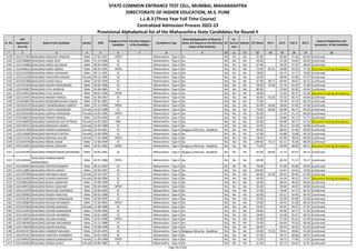 Sr. No.
CAP
Application
Form No
Name of the Candidate Gender DOB
Category of the
Candidate
Previous Category
of the Candidate
Candidature Type
Minority(Application of Minority
Status will depend on the Minority
Status of the Institute)
PH
Ex-
Service
men
Orphan CET Marks PG % UG % HSC % SSC %
Status of Application and
documents of the Candidate
* 2 3 4 5 6 7 8 9 10 11 12 13 14 15 16 17 18
STATE COMMON ENTRANCE TEST CELL, MUMBAI, MAHARASHTRA
DIRECTORATE OF HIGHER EDUCATION, M.S. PUNE
L.L.B.3 (Three Year Full Time Course)
Centralized Admission Process 2022-23
Provisional Alphabetical list of the Maharashtra State Candidates for Round II
2128 L322117203 BHALERAO AKHILESH VINAYAK Male 27-02-1997 OPEN -- Maharashtra - Type A No No No No 92.00 - 64.86 71.40 83.60 Confirmed
2129 L322136686 BHALERAO AMOL DILIP Male 15-12-1996 SC -- Maharashtra - Type A No No No No 69.00 - 52.38 53.85 60.40 Confirmed
2130 L322115986 BHALERAO AMOL KALURAM Male 28-05-1994 SC -- Maharashtra - Type A No No No No 67.00 - 49.29 47.67 48.00 Confirmed
2131 L322140611 BHALERAO AMOL SONAJI Male 06-01-1991 OPEN -- Maharashtra - Type A No No No No 73.00 81.61 59.88 63.50 77.38 Document having discrepancy
2132 L322119199 BHALERAO AMOL SUDHAKAR Male 09-11-1991 SC -- Maharashtra - Type A No No No No 78.00 - 65.72 57.17 78.62 Confirmed
2133 L322131226 BHALERAO ANUPAMA RAKESH Female 09-12-1985 SC -- Maharashtra - Type A No No No No 53.00 - 48.06 47.00 47.07 Confirmed
2134 L322101588 BHALERAO ASHISH BALU Male 24-03-1994 SC -- Maharashtra - Type A No No No No 67.00 58.17 60.94 39.67 46.31 Confirmed
2135 L322132263 BHALERAO ASHOK PANDURANG Male 20-05-1996 SC -- Maharashtra - Type A No No No No 59.00 70.36 53.76 61.69 47.60 Confirmed
2136 L322134387 BHALERAO ATUL KUNDLIK Male 05-06-1985 SC -- Maharashtra - Type A No No No No 80.00 - 70.89 62.83 43.60 Confirmed
2137 L322110923 BHALERAO ATUL SHIVAJI Male 09-01-1994 OPEN -- Maharashtra - Type A No No No No 58.00 - 51.63 49.17 61.69 Document having discrepancy
2138 L322114191 BHALERAO BHARAT BHAGA Male 01-06-1967 SC -- Maharashtra - Type A No No No No 83.00 55.63 54.33 66.75 60.00 Confirmed
2139 L322104867 BHALERAO BUDDHBHUSHAN SANJAY Male 07-01-2001 SC -- Maharashtra - Type A No No No No 77.00 - 70.78 47.23 84.20 Confirmed
2140 L322103142 BHALERAO CHANDRAMANI SAMPAT Male 22-11-1983 OPEN -- Maharashtra - Type A No No No No 95.00 56.06 58.94 47.83 42.40 Confirmed
2141 L322139209 BHALERAO CHAYA GANGARAM Female 19-02-1988 SC -- Maharashtra - Type A No No No No 70.00 69.69 66.68 40.17 64.40 Confirmed
2142 L322105100 BHALERAO DEEPALI PRASHANT Female 23-05-1995 OPEN -- Maharashtra - Type A No No No No 92.00 - 57.35 51.17 66.60 Confirmed
2143 L322136625 BHALERAO EKNATH BHAGA Male 23-03-1969 SC -- Maharashtra - Type A No No No No 56.00 - 54.86 45.17 51.71 Confirmed
2144 L322146605 BHALERAO HARSHADA DATTATRAYA Female 24-01-2002 OBC -- Maharashtra - Type A No No No No 63.00 - 66.48 58.77 47.50 Document having discrepancy
2145 L322120312 BHALERAO MANISHA VISHNU Female 25-03-1989 SC -- Maharashtra - Type A No No No No 54.00 - 56.25 63.38 56.80 Confirmed
2146 L322101760 BHALERAO MANSI DHANANJAY Female 13-03-2001 SC -- Maharashtra - Type A Religious Minority - Buddhist No No No 83.00 - 86.05 47.69 60.00 Confirmed
2147 L322124689 BHALERAO MAYAVATI SATISH Female 13-06-1999 SC -- Maharashtra - Type A No No No No 47.00 - 54.88 73.08 49.20 Confirmed
2148 L322122241 BHALERAO MRUNAL GULAB Female 17-01-2000 OPEN -- Maharashtra - Type A No No No No 78.00 - 65.96 78.62 69.60 Confirmed
2149 L322104370 BHALERAO NIKHIL SHAM Male 15-06-1994 SC -- Maharashtra - Type A No No No No 109.00 74.57 62.11 76.48 86.00 Confirmed
2150 L322116441 BHALERAO NIKHIL SHEKHAR Male 18-01-1993 OPEN -- Maharashtra - Type A Religious Minority - Buddhist No No No 71.00 - 49.90 48.83 48.31 Document having discrepancy
2151 L322101306 BHALERAO PARMESHWAR DNYANOBA Male 20-05-1981 SC -- Maharashtra - Type A Religious Minority - Buddhist No No No 65.00 60.00 51.73 62.67 58.13 Confirmed
2152 L322145944
BHALERAO PARMESHWAR
MANSUBRAO
Male 02-07-1988 OPEN -- Maharashtra - Type A No No No No 69.00 - 60.50 71.17 76.27 Confirmed
2153 L322109462 BHALERAO PRATEEK RAMESH Male 28-12-1997 SC -- Maharashtra - Type A No No No No 78.00 - 57.00 65.08 58.00 Confirmed
2154 L322114865 BHALERAO PRATIK SANJAY Male 19-04-1997 SC -- Maharashtra - Type A No No No No 103.00 - 52.67 52.62 73.60 Confirmed
2155 L322107986 BHALERAO PRIYANKA ARUN Female 20-10-1997 SC -- Maharashtra - Type A No No No No 60.00 55.50 60.43 68.46 67.60 Confirmed
2156 L322124304 BHALERAO PUSHPA MADHAV Female 09-08-1984 SC -- Maharashtra - Type A No No No No 44.00 - 54.34 46.31 55.67 Document having discrepancy
2157 L322108528 BHALERAO RAHUL NARAYAN Male 15-09-1999 SC -- Maharashtra - Type A No No No No 50.00 - 68.53 46.92 60.00 Confirmed
2158 L322100952 BHALERAO RAHUL SHEKHAR Male 04-04-1994 OPEN -- Maharashtra - Type A No No No No 65.00 - 59.69 44.92 58.80 Confirmed
2159 L322122479 BHALERAO RAHULDEV DADARAO Male 24-04-1992 SC -- Maharashtra - Type A No No No No 57.00 - 70.04 47.17 64.15 Confirmed
2160 L322130982 BHALERAO RAJESH PRALHAD Male 09-01-1998 SC -- Maharashtra - Type A No No No No 62.00 - 63.21 54.46 66.40 Confirmed
2161 L322101281 BHALERAO RAMESH PRABHAKAR Male 26-06-1995 SC -- Maharashtra - Type A No No No No 55.00 - 52.00 65.08 55.80 Confirmed
2162 L322146982 BHALERAO ROHAN DNYANDEV Male 15-04-2001 OPEN -- Maharashtra - Type A No No No No 53.00 - 69.55 61.38 69.20 Confirmed
2163 L322142360 BHALERAO ROHINI SHANKAR Female 12-08-1988 SC -- Maharashtra - Type A No No No No 53.00 - 43.25 44.67 37.07 Confirmed
2164 L322114292 BHALERAO SACHIN GANGARAM Male 10-06-1983 SC -- Maharashtra - Type A No No No No 68.00 - 45.00 50.17 57.60 Confirmed
2165 L322118525 BHALERAO SACHIN SAHEBRAO Male 20-01-1990 SC -- Maharashtra - Type A No No No No 59.00 - 62.38 55.67 69.54 Confirmed
2166 L322142687 BHALERAO SACHIN SHARAD Male 13-01-1998 OPEN -- Maharashtra - Type A No No No No 63.00 - 57.68 45.54 51.40 Confirmed
2167 L322136584 BHALERAO SACHIN SHESHERAO Male 15-11-1988 SC -- Maharashtra - Type A No No No No 53.00 - 64.64 70.33 60.40 Confirmed
2168 L322110643 BHALERAO SAGAR DAGADU Male 10-08-1998 SC -- Maharashtra - Type A No No No No 58.00 - 50.23 56.92 62.40 Confirmed
2169 L322101457 BHALERAO SANDEEP MAHADU Male 26-05-1976 SC -- Maharashtra - Type A Religious Minority - Buddhist No No No 63.00 70.53 59.61 58.83 53.00 Confirmed
2170 L322107447 BHALERAO SANTOSH SAHEBRAO Male 20-01-1994 SC -- Maharashtra - Type A No No No No 67.00 - 59.75 60.00 40.91 Confirmed
2171 L322140920 BHALERAO SARIKA GANGADHAR Female 11-09-1989 OPEN -- Maharashtra - Type A No No No No 71.00 - 58.75 77.00 73.33 Confirmed
2172 L322130493 BHALERAO SEEMA SAYAJI Female 20-09-1985 SC -- Maharashtra - Type A No No No No 51.00 - 62.72 63.67 51.87 Confirmed
Page 50 of 642
 