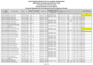 Alphabetic Merit List - LLB3 R2 MS.pdf