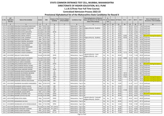 Sr. No.
CAP
Application
Form No
Name of the Candidate Gender DOB
Category of the
Candidate
Previous Category
of the Candidate
Candidature Type
Minority(Application of Minority
Status will depend on the Minority
Status of the Institute)
PH
Ex-
Service
men
Orphan CET Marks PG % UG % HSC % SSC %
Status of Application and
documents of the Candidate
* 2 3 4 5 6 7 8 9 10 11 12 13 14 15 16 17 18
STATE COMMON ENTRANCE TEST CELL, MUMBAI, MAHARASHTRA
DIRECTORATE OF HIGHER EDUCATION, M.S. PUNE
L.L.B.3 (Three Year Full Time Course)
Centralized Admission Process 2022-23
Provisional Alphabetical list of the Maharashtra State Candidates for Round II
2173 L322118263 BHALERAO SHAILENDRA RANCHHOD Male 09-03-1991 SC -- Maharashtra - Type A No No No No 72.00 - 60.22 63.33 71.85 Confirmed
2174 L322146983 BHALERAO SHAILESH SADANAND Male 28-09-1988 SC -- Maharashtra - Type A Religious Minority - Buddhist No No No 71.00 - 50.65 59.17 55.20 Confirmed
2175 L322129892 BHALERAO SHARDA VITTHAL Female 01-01-1993 SC -- Maharashtra - Type A No No No No 53.00 - 58.56 43.67 50.00 Confirmed
2176 L322118992 BHALERAO SHITAL BAPUAPPA Female 11-09-1990 OPEN -- Maharashtra - Type A No No No No 74.00 - 61.46 63.00 84.93 Confirmed
2177 L322107664 BHALERAO SHWETA YOGESH Female 20-12-2001 SC -- Maharashtra - Type A No No No No 60.00 - 72.20 56.77 73.40 Confirmed
2178 L322124668 BHALERAO SNEHAL EKNATH Female 22-05-1990 SC -- Maharashtra - Type A No No No No 48.00 63.69 49.00 35.00 44.67 Document having discrepancy
2179 L322133868 BHALERAO SUNIL SHAMRAO Male 01-06-1974 SC -- Maharashtra - Type A Religious Minority - Buddhist No No No 49.00 60.38 44.28 55.08 66.43 Confirmed
2180 L322117610 BHALERAO SURAJ BHARAT Male 06-11-1991 SC -- Maharashtra - Type A No No No No 75.00 - 69.72 65.67 59.08 Confirmed
2181 L322126823 BHALERAO SWAPNIL BHAGWAN Male 20-01-1995 SC -- Maharashtra - Type A No No No No 66.00 - 55.00 39.33 53.82 Confirmed
2182 L322110982 BHALERAO TWINKLE RAVINDRA Female 20-08-2001 OBC -- Maharashtra - Type A No No No No 67.00 - 65.51 63.85 73.60 Confirmed
2183 L322130105 BHALERAO VILAS RAMDAS Male 20-06-1986 SC -- Maharashtra - Type A No No No No 74.00 - 62.88 61.50 61.33 Confirmed
2184 L322114240 BHALERAO VINOD PRABHAKAR Male 25-10-1986 SC -- Maharashtra - Type A No No No No 80.00 - 50.92 62.00 66.53 Confirmed
2185 L322131659 BHALERAO VISHAL DILIP Male 29-03-1994 SC -- Maharashtra - Type A No No No No 90.00 - 52.98 43.17 66.55 Confirmed
2186 L322112825 BHALERAO VISHAL RAMESH Male 28-10-1995 SC -- Maharashtra - Type A No No No No 65.00 - 49.54 47.50 42.40 Confirmed
2187 L322115237 BHALERAO YOGESH SAHEBRAO Male 30-04-1992 SC -- Maharashtra - Type A No No No No 61.00 71.75 65.90 45.83 75.08 Confirmed
2188 L322145907 BHALGAT PURVA PRAVIN Female 05-09-2000 OPEN -- Maharashtra - Type A
Linguistic Minority - Hindi,
Religious Minority - Jain
No No No 89.00 - 73.26 71.38 90.00 Confirmed
2189 L322140351 BHALIWADE NIKITA DNYANDEV Female 29-03-1997 OPEN -- Maharashtra - Type A No No No No 64.00 60.88 54.70 61.85 56.20 Confirmed
2190 L322133984 BHALKAR SAMIKSHA DAMU Female 19-09-2000 SC -- Maharashtra - Type A No No No No 65.00 - 63.93 52.46 52.60 Confirmed
2191 L322105376 BHALKE AJINKYA RAJENDRA Male 20-01-2001 SC -- Maharashtra - Type A No No No No 62.00 - 51.94 49.54 51.60 Confirmed
2192 L322141086 BHALSHANKAR KIRAN POPAT Male 22-06-1993 OPEN -- Maharashtra - Type A No No No No 65.00 - 47.28 76.62 68.77 Document having discrepancy
2193 L322140637 BHALSHANKAR PRASAD VISHNU Male 14-09-1991 SC -- Maharashtra - Type A No No No No 59.00 - 51.83 45.83 48.92 Confirmed
2194 L322115183 BHALSHANKAR SHIVAJI BHOJAJI Male 09-06-1963 SC -- Maharashtra - Type A No No No No 68.00 - 56.23 58.33 67.29 Confirmed
2195 L322112406 BHALTADAK ABHISHEK ARVIND Male 14-08-2001 OPEN -- Maharashtra - Type A No No No No 51.00 - 77.50 44.00 70.20 Confirmed
2196 L322110169 BHAMARE BHAIYYASAHEB NARAYAN Male 09-06-1999 SC -- Maharashtra - Type A No No No No 81.00 - 70.89 58.46 73.20 Confirmed
2197 L322108241 BHAMARE BHUPENDRA ABHIMAN Male 20-09-1990 OBC -- Maharashtra - Type A No No No No 59.00 79.75 67.22 59.00 68.67 Confirmed
2198 L322128831 BHAMARE MANOJ PRAKASH Male 15-06-1986 OBC -- Maharashtra - Type A No No No No 86.00 60.29 65.95 43.67 71.60 Confirmed
2199 L322135815 BHAMARE RAHUL TRYAMBAK Male 06-07-1976 OPEN -- Maharashtra - Type A No No No No 86.00 57.65 58.19 46.83 63.71 Document having discrepancy
2200 L322147109 BHAMARE VAIBHAV GORAKH Male 25-04-1993 OBC -- Maharashtra - Type A No No No No 55.00 - 50.12 59.00 76.00 Document having discrepancy
2201 L322143849 BHAMARE VARSHALI BHAUSAHEB Female 08-08-1996 OBC -- Maharashtra - Type A No No No No 78.00 - 61.78 58.77 78.36 Document having discrepancy
2202 L322133922 BHAMBARE RAJKUMAR SHANKARRAO Male 02-04-1974 OBC -- Maharashtra - Type A No No No No 53.00 - 51.10 53.17 55.14 Confirmed
2203 L322134559 BHAMBARE SHIRISH SHARAD Male 14-12-1985 OBC -- Maharashtra - Type A No No No No 46.00 - 60.94 44.50 62.27 Confirmed
2204 L322127987 BHAMBERE PRANJALI SACHIN Female 12-01-1993 OBC -- Maharashtra - Type A No No No No 82.00 - 68.89 60.00 88.46 Confirmed
2205 L322115722 BHAMBLE KADAMBARI RAMESH Female 18-03-1994 OPEN -- Maharashtra - Type A No No No No 82.00 57.38 69.60 63.83 71.20 Confirmed
2206 L322131087 BHAMBURE AAKASH BIPIN Male 16-11-1990 OBC -- Maharashtra - Type A No No No No 47.00 - 60.95 58.83 41.85 Confirmed
2207 L322123377 BHAMERE JAYASHREE VIJAY Female 17-10-1981 OPEN -- Maharashtra - Type A No No Yes No 68.00 - 46.65 44.50 42.40 Document having discrepancy
2208 L322128056 BHAMRE DIVYATA KALYAN Female 02-05-2000 OPEN -- Maharashtra - Type A No No No No 89.00 - 66.40 86.62 79.60 Confirmed
2209 L322115282 BHANA RIYAZ ISMAIL Male 10-10-1997 OPEN -- Maharashtra - Type A
Linguistic Minority - Gujarathi,
Religious Minority - Muslim
No No No 71.00 - 64.62 49.23 68.00 Confirmed
2210 L322137815 BHANARKAR VIKI RAJU Male 13-12-1990 OPEN -- Maharashtra - Type A No No No No 80.00 - 54.25 43.67 49.73 Confirmed
2211 L322106820 BHANBHANE SATISH BHIMASHANKAR Male 27-10-1996 OPEN -- Maharashtra - Type A No No No No 53.00 - 70.06 57.69 55.83 Confirmed
2212 L322115107 BHAND NUTAN HEMANT Female 01-01-1992 NT 1 (NT-B) -- Maharashtra - Type A No No No No 73.00 - 61.72 71.33 69.54 Confirmed
2213 L322124005 BHAND PRASHANT TUKARAM Male 28-08-1997 NT 2 (NT-C) -- Maharashtra - Type A No No No No 86.00 - 67.52 60.00 82.60 Confirmed
2214 L322116895 BHAND SUNNY RAJENDRA Male 01-07-1997 OPEN -- Maharashtra - Type A No No No No 66.00 - 53.61 58.77 70.60 Confirmed
2215 L322140062 BHANDALKAR SHILPA KISAN Female 09-09-2000 DT / VJ -- Maharashtra - Type A No No No No 75.00 - 76.89 64.15 76.80 Confirmed
Page 51 of 642
 